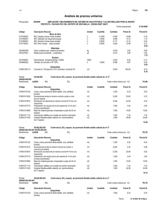 S10 Página : 126
Análisis de precios unitarios
Presupuesto 2043649 AMPLIACION Y MEJORAMIENTO DEL SISTEMA DE AGUA POTABLE Y ALCANTARILLADO PARA EL MACRO
PROYECTO - PACHACUTEC DEL DISTRITO DE VENTANILLA - CODIGO SNIP 106471
Fecha presupuesto 31-05-2009
Fecha : 01-10-2009 06:15:58p.m.
Código Descripción Recurso Unidad Cuadrilla Cantidad Precio S/. Parcial S/.
Mano de Obra
0147030001 MO: Capataz incluye leyes sociales h 0.1000 0.009 19.68 0.18
0147050001 MO: Operador de maquinaria-equipo h 1.0000 0.085 13.12 1.12
0147060001 MO: Operario incluye leyes sociales h 2.0000 0.171 13.12 2.24
0147100001 MO: Peon incluye leyes sociales h 3.0000 0.256 10.58 2.71
6.25
Materiales
0202063000 Clavo c/cabeza para madera (promedio) kg 0.025 3.00 0.08
0243270001 Madera para encofrado y carpintería p2 2.010 3.80 7.64
7.72
Equipos
0337009001 Herramientas complementarias (%MO) %MO 2.000 6.25 0.13
0349690002 Vibrador de concreto 4 HP 18PL h 1.0000 0.085 4.67 0.40
0.53
Subpartidas
019801200114 Concreto f'c 140 kg/cm2 C:A:P c/mezclad. (cemento PI) m3 0.045 182.06 8.19
8.19
Partida 04.048.002 Corte+rotura, ED y reposic. de pavimento flexible asfalto caliente de e= 2"
(004)04.048.002
Rendimiento m2/DIA MO. EQ. Costo unitario directo por : m2 74.59
Código Descripción Recurso Unidad Cuadrilla Cantidad Precio S/. Parcial S/.
Subpartidas
019501010120 Corte y rotura pavimento flexib-asfalto (incl. perfilado m2 1.000 9.33 9.33
bordes)
019501010320 Excavaciones-cortes en terreno normal a pulso a nivel m3 0.200 23.63 4.73
de sub rasante
019501010610 Eliminación de desmonte en terreno normal R=10 km con m3 0.250 22.09 5.52
maquinaria
019501010715 Preparación con equipo de la sub rasante de 15 cm prof. m2 1.000 2.04 2.04
(incluye escarificado)
019501010960 Base de material granular compactada a pulso de 20 cm m2 1.000 10.65 10.65
espesor
019501011110 Imprimación asfáltica con empleo de camión imprimador m2 1.000 7.33 7.33
019501011402 Carpeta t/flexible-asfalto caliente con pavimentadora m2 1.000 34.99 34.99
de 2" espesor
74.59
Partida 05.002.003.001 Corte+rotura, ED y reposic. de pavimento flexible asfalto caliente de e= 2"
(005)05.002.003.001 05.003.004.001
Rendimiento m2/DIA MO. EQ. Costo unitario directo por : m2 70.72
Código Descripción Recurso Unidad Cuadrilla Cantidad Precio S/. Parcial S/.
Subpartidas
019501010120 Corte y rotura pavimento flexib-asfalto (incl. perfilado m2 1.000 9.33 9.33
bordes)
019501010310 Excavaciones-cortes en terreno normal con tractor a m3 0.200 4.32 0.86
nivel de sub rasante
019501010610 Eliminación de desmonte en terreno normal R=10 km con m3 0.250 22.09 5.52
maquinaria
019501010715 Preparación con equipo de la sub rasante de 15 cm prof. m2 1.000 2.04 2.04
(incluye escarificado)
019501010960 Base de material granular compactada a pulso de 20 cm m2 1.000 10.65 10.65
espesor
019501011110 Imprimación asfáltica con empleo de camión imprimador m2 1.000 7.33 7.33
019501011402 Carpeta t/flexible-asfalto caliente con pavimentadora m2 1.000 34.99 34.99
de 2" espesor
70.72
Partida 06.002.004.001 Corte+rotura, ED y reposic. de pavimento flexible asfalto caliente de e= 2"
(006)06.002.004.001
Rendimiento m2/DIA MO. EQ. Costo unitario directo por : m2 70.72
Código Descripción Recurso Unidad Cuadrilla Cantidad Precio S/. Parcial S/.
Subpartidas
019501010120 Corte y rotura pavimento flexib-asfalto (incl. perfilado m2 1.000 9.33 9.33
bordes)
 