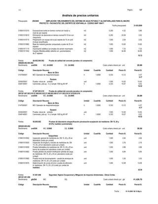 S10 Página : 127
Análisis de precios unitarios
Presupuesto 2043649 AMPLIACION Y MEJORAMIENTO DEL SISTEMA DE AGUA POTABLE Y ALCANTARILLADO PARA EL MACRO
PROYECTO - PACHACUTEC DEL DISTRITO DE VENTANILLA - CODIGO SNIP 106471
Fecha presupuesto 31-05-2009
Fecha : 01-10-2009 06:15:58p.m.
019501010310 Excavaciones-cortes en terreno normal con tractor a m3 0.200 4.32 0.86
nivel de sub rasante
019501010610 Eliminación de desmonte en terreno normal R=10 km con m3 0.250 22.09 5.52
maquinaria
019501010715 Preparación con equipo de la sub rasante de 15 cm prof. m2 1.000 2.04 2.04
(incluye escarificado)
019501010960 Base de material granular compactada a pulso de 20 cm m2 1.000 10.65 10.65
espesor
019501011110 Imprimación asfáltica con empleo de camión imprimador m2 1.000 7.33 7.33
019501011402 Carpeta t/flexible-asfalto caliente con pavimentadora m2 1.000 34.99 34.99
de 2" espesor
70.72
Partida 06.002.004.002 Prueba de calidad del concreto (prueba a la compresión)
(006)06.002.004.002
Rendimiento und/DIA MO. 24.0000 EQ. 24.0000 Costo unitario directo por : und 20.89
Código Descripción Recurso Unidad Cuadrilla Cantidad Precio S/. Parcial S/.
Mano de Obra
0147050001 MO: Operador de maquinaria-equipo h 1.0000 0.333 13.12 4.37
4.37
Equipos
0339220001 Prueba: rotura de probeta und 1.000 10.00 10.00
0348140001 Camioneta pick-up 4 x 2 simple 1000 kg 90 HP h 1.0000 0.333 19.57 6.52
16.52
Partida 07.007.003.010 Prueba de calidad del concreto (prueba a la compresión)
(007)07.007.003.010 07.008.003.022 07.009.003.008 07.011.003.018 07.016.003.018
Rendimiento und/DIA MO. 24.0000 EQ. 24.0000 Costo unitario directo por : und 20.89
Código Descripción Recurso Unidad Cuadrilla Cantidad Precio S/. Parcial S/.
Mano de Obra
0147050001 MO: Operador de maquinaria-equipo h 1.0000 0.333 13.12 4.37
4.37
Equipos
0339220001 Prueba: rotura de probeta und 1.000 10.00 10.00
0348140001 Camioneta pick-up 4 x 2 simple 1000 kg 90 HP h 1.0000 0.333 19.57 6.52
16.52
Partida 05.005.002 Pruebas de laboratorio s/especificación p/evaluación-aceptación de medidores DN 15, 20 y
25 (Por medidor suministrado)
(005)05.005.002
Rendimiento und/DIA MO. 8.0000 EQ. 8.0000 Costo unitario directo por : und 30.50
Código Descripción Recurso Unidad Cuadrilla Cantidad Precio S/. Parcial S/.
Subpartidas
019901010552 Inspección general de medidores de DN 15, 20 y 25 en und 1.000 2.64 2.64
laboratorio (costo por unidad)
019901010555 Inspección de longitud y roscado de medidores de DN und 1.000 2.76 2.76
15, 20 y 25 en laboratorio (costo por unidad)
019901010559 Prueba hidrostática de medidores de DN 15, 20 y 25 en und 1.000 2.88 2.88
banco de pruebas de Laboratorio (costo por unidad)
019901010562 Prueba pérdida de presión-Verificación pérdida de carga und 1.000 6.84 6.84
de medidores DN 15, 20 y 25 en Laboratorio (costo por
unidad)
019901010565 Prueba inicio de funcionamiento - caudal de arranque de und 1.000 3.30 3.30
medidores DN 15, 20 y 25 (costo por unidad)
019901010570 Determinación de curvas de error, prueba de afericción und 1.000 12.08 12.08
p/ medidores DN 15, 20 y 25 (costo por unidad de
medidor)
30.50
Partida 01.001.006 Seguridad, Higiene Ocupacional y Mitigacion de Impactos Ambientales - Obras Civiles
(001)01.001.006
Rendimiento glb/DIA MO. EQ. Costo unitario directo por : glb 41,426.70
Código Descripción Recurso Unidad Cuadrilla Cantidad Precio S/. Parcial S/.
Materiales
 