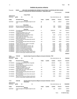 S10 Página : 129
Análisis de precios unitarios
Presupuesto 2043649 AMPLIACION Y MEJORAMIENTO DEL SISTEMA DE AGUA POTABLE Y ALCANTARILLADO PARA EL MACRO
PROYECTO - PACHACUTEC DEL DISTRITO DE VENTANILLA - CODIGO SNIP 106471
Fecha presupuesto 31-05-2009
Fecha : 01-10-2009 06:15:58p.m.
de Agua Potable
(005)05.001.002
Rendimiento glb/DIA MO. EQ. Costo unitario directo por : glb 352,430.01
Código Descripción Recurso Unidad Cuadrilla Cantidad Precio S/. Parcial S/.
Materiales
0230470237 Folletos del reglamento de segridad e higiene de constr glb 1.000 2,000.00 2,000.00
cción
2,000.00
Subcontratos
0401010016 Monitoreo durante la etapa de construcción glb 1.000 12,500.00 12,500.00
0401010017 Programa de educación y capacitación ambiental glb 1.000 8,000.00 8,000.00
20,500.00
Subpartidas
010110040150 Cinta plástica señalizadora para límite de seguridad m 149,906.320 0.59 88,444.73
de obra-SEDAPAL
010110040180 Tranquera tipo caballete de 2,40 x 1,20m und 200.000 40.34 8,068.00
p/señalaliz-protec.(prov. durante obra)
010110040192 Señalizaciones y desvíos en vías de gran tránsito und 4.000 4,177.89 16,711.56
carretera Central Incl. Autorización
010110040210 Letrero metálico 0,60 x 0,60 m s/poste p/desvío und 100.000 29.23 2,923.00
tránsito (prov.durante obra)
010110040220 Puente de madera para pase peatonal sobre zanja s/d und 150.000 28.36 4,254.00
(prov. durante obra)
010110040225 Puente de madera para pase vehicular sobre zanja s/d und 50.000 359.65 17,982.50
(prov. durante obra)
010120010207 Limpieza y retiro de basura, maleza a zona aledaña m3 30.000 36.63 1,098.90
010120010209 Limpieza permanente de la obra glb 30.000 188.72 5,661.60
010120060110 Proteccion de redes existentes de DN 200 a 250 und 10.000 46.84 468.40
010120060118 Proteccion de redes existentes de DN 400 a 450 und 10.000 139.76 1,397.60
010120060165 Proteccion de cable eléctrico de baja tensión und 40.000 19.11 764.40
010120060182 Proteccion en cruce de canalización existente und 20.000 64.46 1,289.20
010120060185 Proteccion de postes para alumbrado - telefono und 20.000 123.88 2,477.60
010120065205 Riego de zona de trabajo para mitigar la contaminación - m 149,906.320 1.19 178,388.52
polvo (Incl. Costo de agua y transporte Surtidor a obra )
329,930.01
Partida 07.001.001 Seguridad, Higiene Ocupacional y Mitigacion de Impactos Ambientales - PTAR
(007)07.001.001
Rendimiento glb/DIA MO. EQ. Costo unitario directo por : glb 12,624.48
Código Descripción Recurso Unidad Cuadrilla Cantidad Precio S/. Parcial S/.
Subpartidas
010110040150 Cinta plástica señalizadora para límite de seguridad m 5,000.000 0.59 2,950.00
de obra-SEDAPAL
010110040155 Cerco de malla HDP de 1 m altura para límite de m 5,000.000 0.95 4,750.00
seguridad de obra-SEDAPAL
010110040180 Tranquera tipo caballete de 2,40 x 1,20m und 10.000 40.34 403.40
p/señalaliz-protec.(prov. durante obra)
010110040210 Letrero metálico 0,60 x 0,60 m s/poste p/desvío und 15.000 29.23 438.45
tránsito (prov.durante obra)
010110040220 Puente de madera para pase peatonal sobre zanja s/d und 10.000 28.36 283.60
(prov. durante obra)
010110040225 Puente de madera para pase vehicular sobre zanja s/d und 3.000 359.65 1,078.95
(prov. durante obra)
010120065220 Riego de zona de trabajo para mitigar la contaminación - glb 4.000 680.02 2,720.08
polvo (Incl. Costo de agua y transporte Surtidor a obra )
12,624.48
Partida 04.001.002 Seguridad, Higiene Ocupacional y Mitigacion de Impactos Ambientales - Lineas de
Alcantarillado
(004)04.001.002
Rendimiento glb/DIA MO. EQ. Costo unitario directo por : glb 104,830.90
Código Descripción Recurso Unidad Cuadrilla Cantidad Precio S/. Parcial S/.
Materiales
0230470237 Folletos del reglamento de segridad e higiene de constr glb 1.000 2,000.00 2,000.00
cción
2,000.00
 