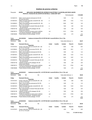 S10 Página : 135
Análisis de precios unitarios
Presupuesto 2043649 AMPLIACION Y MEJORAMIENTO DEL SISTEMA DE AGUA POTABLE Y ALCANTARILLADO PARA EL MACRO
PROYECTO - PACHACUTEC DEL DISTRITO DE VENTANILLA - CODIGO SNIP 106471
Fecha presupuesto 31-05-2009
Fecha : 01-10-2009 06:15:58p.m.
014102010110 Refine y nivel de zanja terr-normal para tub. DN 200 - m 1.000 1.23 1.23
250 para toda profund.
014103010410 Relleno comp.zanja (máq) p/tub. t-normal DN 200 - 250 m 0.950 12.03 11.43
de 1,51 m a 1,75 m prof.
014103050410 Relleno comp.zanja(pulso) p/tub t-normal DN 200 - 250 m 0.050 19.97 1.00
de 1,51 m a 1,75 m prof.
014105100110 Elimin. desmonte(carg+v) t-normal D=10km p/tub. DN 200 m 1.000 3.09 3.09
- 250 para toda prof.
015901551108 Instalación de tubería de PVC p/desagüe DN 200 m 1.000 3.59 3.59
incluye prueba hidráulica
019601020110 Pruebas de compactación de suelos (proctor modificado und 0.013 67.46 0.88
y de control de compactación - densidad de campo)
019801900208 Prueba hidráulica de tubería p/desague DN 200 m 1.000 2.74 2.74
32.37
Partida 04.014.002.002 Instalacion de tuberias PVC-U UF NTP ISO 4435 t-normal DN 200 de 1,51m a 1,75m
(004)04.014.002.002
Rendimiento m/DIA MO. EQ. Costo unitario directo por : m 32.37
Código Descripción Recurso Unidad Cuadrilla Cantidad Precio S/. Parcial S/.
Subpartidas
014101010410 Excavac. zanja (máq.) p/tub. terr-normal DN 200 - 250 m 0.950 6.99 6.64
de 1,51 m a 1,75 m prof.
014101050410 Excav. zanja (pulso) p/tub. terr-normal DN 200 - 250 m 0.050 35.41 1.77
de 1,51 m a 1,75 m prof.
014102010110 Refine y nivel de zanja terr-normal para tub. DN 200 - m 1.000 1.23 1.23
250 para toda profund.
014103010410 Relleno comp.zanja (máq) p/tub. t-normal DN 200 - 250 m 0.950 12.03 11.43
de 1,51 m a 1,75 m prof.
014103050410 Relleno comp.zanja(pulso) p/tub t-normal DN 200 - 250 m 0.050 19.97 1.00
de 1,51 m a 1,75 m prof.
014105100110 Elimin. desmonte(carg+v) t-normal D=10km p/tub. DN 200 m 1.000 3.09 3.09
- 250 para toda prof.
015901551108 Instalación de tubería de PVC p/desagüe DN 200 m 1.000 3.59 3.59
incluye prueba hidráulica
019601020110 Pruebas de compactación de suelos (proctor modificado und 0.013 67.46 0.88
y de control de compactación - densidad de campo)
019801900208 Prueba hidráulica de tubería p/desague DN 200 m 1.000 2.74 2.74
32.37
Partida 04.025.002.001 Instalacion de tuberia PVC - U UF NTP ISO 4435 t-normal DN 200 de 1,51m a 1,75m prof.
(004)04.025.002.001
Rendimiento m/DIA MO. EQ. Costo unitario directo por : m 30.55
Código Descripción Recurso Unidad Cuadrilla Cantidad Precio S/. Parcial S/.
Subpartidas
014101010410 Excavac. zanja (máq.) p/tub. terr-normal DN 200 - 250 m 1.000 6.99 6.99
de 1,51 m a 1,75 m prof.
014102010110 Refine y nivel de zanja terr-normal para tub. DN 200 - m 1.000 1.23 1.23
250 para toda profund.
014103010410 Relleno comp.zanja (máq) p/tub. t-normal DN 200 - 250 m 1.000 12.03 12.03
de 1,51 m a 1,75 m prof.
014105100110 Elimin. desmonte(carg+v) t-normal D=10km p/tub. DN 200 m 1.000 3.09 3.09
- 250 para toda prof.
015901551108 Instalación de tubería de PVC p/desagüe DN 200 m 1.000 3.59 3.59
incluye prueba hidráulica
019601020110 Pruebas de compactación de suelos (proctor modificado und 0.013 67.46 0.88
y de control de compactación - densidad de campo)
019801900208 Prueba hidráulica de tubería p/desague DN 200 m 1.000 2.74 2.74
30.55
Partida 04.028.002.002 Instalacion de tuberia PVC - U UF NTP ISO 4435 t-normal DN 200 de 1,51m a 1,75m prof.
(004)04.028.002.002
Rendimiento m/DIA MO. EQ. Costo unitario directo por : m 30.55
Código Descripción Recurso Unidad Cuadrilla Cantidad Precio S/. Parcial S/.
Subpartidas
014101010410 Excavac. zanja (máq.) p/tub. terr-normal DN 200 - 250 m 1.000 6.99 6.99
de 1,51 m a 1,75 m prof.
 