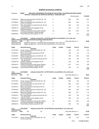 S10 Página : 137
Análisis de precios unitarios
Presupuesto 2043649 AMPLIACION Y MEJORAMIENTO DEL SISTEMA DE AGUA POTABLE Y ALCANTARILLADO PARA EL MACRO
PROYECTO - PACHACUTEC DEL DISTRITO DE VENTANILLA - CODIGO SNIP 106471
Fecha presupuesto 31-05-2009
Fecha : 01-10-2009 06:15:58p.m.
014103010414 Relleno comp.zanja (máq) p/tub. t-normal DN 300 - 350 m 0.950 13.08 12.43
de 1,51 m a 1,75 m prof.
014103050414 Relleno comp.zanja(pulso) p/tub t-normal DN 300 - 350 m 0.050 24.20 1.21
de 1,51 m a 1,75 m prof.
014105100114 Elimin. desmonte(carg+v) t-normal D=10km p/tub. DN 300 m 1.000 5.38 5.38
- 350 para toda prof.
015901551112 Instalación de tubería de PVC p/desagüe DN 300 m 1.000 5.31 5.31
incluye prueba hidráulica
019601020110 Pruebas de compactación de suelos (proctor modificado und 0.013 67.46 0.88
y de control de compactación - densidad de campo)
019801900212 Prueba hidráulica de tubería p/desague DN 300 m 1.000 3.97 3.97
41.41
Partida 04.013.002.002 Instalacion de tuberia PVC - U UF NTP ISO 4435 SN 2 t-normal DN 200 de 1,76 m a 2,00 m prof.
(004)04.013.002.002 04.015.002.002 04.025.002.002 04.028.002.003 (006)06.002.002.003
Rendimiento m/DIA MO. EQ. Costo unitario directo por : m 32.68
(004)04.025.002.002 Instalacion de tuberia PVC - U UF NTP ISO 4435 t-normal DN 200 de 1,76 m a 2,00 m prof.
(004)04.028.002.003 Instalacion de tuberia PVC - U UF NTP ISO 4435 t-normal DN 200 de 1,76 m a 2,00 m prof.
Código Descripción Recurso Unidad Cuadrilla Cantidad Precio S/. Parcial S/.
Subpartidas
014101010510 Excavac. zanja (máq.) p/tub. terr-normal DN 200 - 250 m 1.000 8.20 8.20
de 1,76 m a 2,00 m prof.
014102010110 Refine y nivel de zanja terr-normal para tub. DN 200 - m 1.000 1.23 1.23
250 para toda profund.
014103010510 Relleno comp.zanja (máq) p/tub. t-normal DN 200 - 250 m 1.000 12.95 12.95
de 1,76 m a 2,00 m prof.
014105100110 Elimin. desmonte(carg+v) t-normal D=10km p/tub. DN 200 m 1.000 3.09 3.09
- 250 para toda prof.
015901551108 Instalación de tubería de PVC p/desagüe DN 200 m 1.000 3.59 3.59
incluye prueba hidráulica
019601020110 Pruebas de compactación de suelos (proctor modificado und 0.013 67.46 0.88
y de control de compactación - densidad de campo)
019801900208 Prueba hidráulica de tubería p/desague DN 200 m 1.000 2.74 2.74
32.68
Partida 04.016.002.001 Instalacion de tuberia PVC - U UF NTP ISO 4435 t-normal DN 250 de 1,76 m a 2,00 m prof.
(004)04.016.002.001
Rendimiento m/DIA MO. EQ. Costo unitario directo por : m 36.67
Código Descripción Recurso Unidad Cuadrilla Cantidad Precio S/. Parcial S/.
Subpartidas
014101010510 Excavac. zanja (máq.) p/tub. terr-normal DN 200 - 250 m 0.950 8.20 7.79
de 1,76 m a 2,00 m prof.
014101050510 Excav. zanja (pulso) p/tub. terr-normal DN 200 - 250 m 0.050 41.54 2.08
de 1,76 m a 2,00 m prof.
014102010110 Refine y nivel de zanja terr-normal para tub. DN 200 - m 1.000 1.23 1.23
250 para toda profund.
014103010510 Relleno comp.zanja (máq) p/tub. t-normal DN 200 - 250 m 0.950 12.95 12.30
de 1,76 m a 2,00 m prof.
014103050510 Relleno comp.zanja(pulso) p/tub t-normal DN 200 - 250 m 0.050 23.21 1.16
de 1,76 m a 2,00 m prof.
014105100110 Elimin. desmonte(carg+v) t-normal D=10km p/tub. DN 200 m 1.000 3.09 3.09
- 250 para toda prof.
015901551110 Instalación de tubería de PVC p/desagüe DN 250 m 1.000 4.62 4.62
incluye prueba hidráulica
019601020110 Pruebas de compactación de suelos (proctor modificado und 0.013 67.46 0.88
y de control de compactación - densidad de campo)
019801900110 Prueba hidráulica de tubería agua potab. DN 250 m 1.000 3.52 3.52
36.67
Partida 04.023.002.001 Instalacion de tuberia PVC - U UF NTP ISO 4435 t-normal DN 300 de 1,76 m a 2,00 m prof.
(004)04.023.002.001
Rendimiento m/DIA MO. EQ. Costo unitario directo por : m 44.20
Código Descripción Recurso Unidad Cuadrilla Cantidad Precio S/. Parcial S/.
Subpartidas
014101010514 Excavac. zanja (máq.) p/tub. terr-normal DN 300 - 350 m 1.000 10.35 10.35
de 1,76 m a 2,00 m prof.
 
