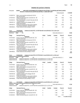 S10 Página : 138
Análisis de precios unitarios
Presupuesto 2043649 AMPLIACION Y MEJORAMIENTO DEL SISTEMA DE AGUA POTABLE Y ALCANTARILLADO PARA EL MACRO
PROYECTO - PACHACUTEC DEL DISTRITO DE VENTANILLA - CODIGO SNIP 106471
Fecha presupuesto 31-05-2009
Fecha : 01-10-2009 06:15:58p.m.
014102010114 Refine y nivel de zanja terr-normal para tub. DN 300 - m 1.000 1.49 1.49
350 para toda profund.
014103010514 Relleno comp.zanja (máq) p/tub. t-normal DN 300 - 350 m 1.000 16.82 16.82
de 1,76 m a 2,00 m prof.
014105100114 Elimin. desmonte(carg+v) t-normal D=10km p/tub. DN 300 m 1.000 5.38 5.38
- 350 para toda prof.
015901551112 Instalación de tubería de PVC p/desagüe DN 300 m 1.000 5.31 5.31
incluye prueba hidráulica
019601020110 Pruebas de compactación de suelos (proctor modificado und 0.013 67.46 0.88
y de control de compactación - densidad de campo)
019801900212 Prueba hidráulica de tubería p/desague DN 300 m 1.000 3.97 3.97
44.20
Partida 04.024.002.002 Instalacion de tuberia PVC - U UF NTP ISO 4435 t-normal DN 300 de 1,76 m a 2,00 m prof.
(004)04.024.002.002 04.027.002.003
Rendimiento m/DIA MO. EQ. Costo unitario directo por : m 44.20
Código Descripción Recurso Unidad Cuadrilla Cantidad Precio S/. Parcial S/.
Subpartidas
014101010514 Excavac. zanja (máq.) p/tub. terr-normal DN 300 - 350 m 1.000 10.35 10.35
de 1,76 m a 2,00 m prof.
014102010114 Refine y nivel de zanja terr-normal para tub. DN 300 - m 1.000 1.49 1.49
350 para toda profund.
014103010514 Relleno comp.zanja (máq) p/tub. t-normal DN 300 - 350 m 1.000 16.82 16.82
de 1,76 m a 2,00 m prof.
014105100114 Elimin. desmonte(carg+v) t-normal D=10km p/tub. DN 300 m 1.000 5.38 5.38
- 350 para toda prof.
015901551112 Instalación de tubería de PVC p/desagüe DN 300 m 1.000 5.31 5.31
incluye prueba hidráulica
019601020110 Pruebas de compactación de suelos (proctor modificado und 0.013 67.46 0.88
y de control de compactación - densidad de campo)
019801900212 Prueba hidráulica de tubería p/desague DN 300 m 1.000 3.97 3.97
44.20
Partida 04.008.002.003 Instalacion de tuberia PVC-U UF NTP ISO 4435 t-normal DN 200 de 2,01 m a 2,50 m prof
(004)04.008.002.003 04.028.002.004 04.030.002.002
Rendimiento m/DIA MO. EQ. Costo unitario directo por : m 36.46
(004)04.028.002.004 Instalacion de tuberia PVC - U UF NTP ISO 4435 t-normal DN 200 de 2,01 m a 2,50 m prof
(004)04.030.002.002 Instalacion de tuberia PVC - U UF NTP ISO 4435 t-normal DN 200 de 2,01 m a 2,50 m prof
Código Descripción Recurso Unidad Cuadrilla Cantidad Precio S/. Parcial S/.
Subpartidas
014101010610 Excavac. zanja (máq.) p/tub. terr-normal DN 200 - 250 m 1.000 10.25 10.25
de 2,01 m a 2,50 m prof.
014102010110 Refine y nivel de zanja terr-normal para tub. DN 200 - m 1.000 1.23 1.23
250 para toda profund.
014103010610 Relleno comp.zanja (máq) p/tub. t-normal DN 200 - 250 m 1.000 14.68 14.68
de 2,01 m a 2,50 m prof.
014105100110 Elimin. desmonte(carg+v) t-normal D=10km p/tub. DN 200 m 1.000 3.09 3.09
- 250 para toda prof.
015901551108 Instalación de tubería de PVC p/desagüe DN 200 m 1.000 3.59 3.59
incluye prueba hidráulica
019601020110 Pruebas de compactación de suelos (proctor modificado und 0.013 67.46 0.88
y de control de compactación - densidad de campo)
019801900208 Prueba hidráulica de tubería p/desague DN 200 m 1.000 2.74 2.74
36.46
Partida 04.017.002.001 Instalacion de tuberia PVC-U UF NTP ISO 4435 t-normal DN 300 de 2,01 m a 2,50 m prof
(004)04.017.002.001 04.023.002.002 04.024.002.003 04.027.002.004 04.031.002.001
Rendimiento m/DIA MO. EQ. Costo unitario directo por : m 47.52
(004)04.024.002.003 Instalacion de tuberia PVC - U UF NTP ISO 4435 t-normal DN 300 de 2,01 m a 2,50 m prof
Código Descripción Recurso Unidad Cuadrilla Cantidad Precio S/. Parcial S/.
Subpartidas
014101010614 Excavac. zanja (máq.) p/tub. terr-normal DN 300 - 350 m 1.000 12.82 12.82
de 2,01 m a 2,50 m prof.
014102010114 Refine y nivel de zanja terr-normal para tub. DN 300 - m 1.000 1.49 1.49
350 para toda profund.
014103010614 Relleno comp.zanja (máq) p/tub. t-normal DN 300 - 350 m 1.000 17.67 17.67
 