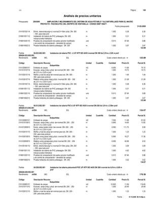 S10 Página : 140
Análisis de precios unitarios
Presupuesto 2043649 AMPLIACION Y MEJORAMIENTO DEL SISTEMA DE AGUA POTABLE Y ALCANTARILLADO PARA EL MACRO
PROYECTO - PACHACUTEC DEL DISTRITO DE VENTANILLA - CODIGO SNIP 106471
Fecha presupuesto 31-05-2009
Fecha : 01-10-2009 06:15:58p.m.
014105100114 Elimin. desmonte(carg+v) t-normal D=10km p/tub. DN 300 m 1.000 5.38 5.38
- 350 para toda prof.
015901551112 Instalación de tubería de PVC p/desagüe DN 300 m 1.000 5.31 5.31
incluye prueba hidráulica
019601020110 Pruebas de compactación de suelos (proctor modificado und 0.013 67.46 0.88
y de control de compactación - densidad de campo)
019801900212 Prueba hidráulica de tubería p/desague DN 300 m 1.000 3.97 3.97
123.99
Partida 04.023.002.003 Instalacion de tuberia PVC - U UF NTP ISO 4435 t-normal DN 300 de 2,51m a 3,00 m prof.
(004)04.023.002.003
Rendimiento m/DIA MO. EQ. Costo unitario directo por : m 123.99
Código Descripción Recurso Unidad Cuadrilla Cantidad Precio S/. Parcial S/.
Subpartidas
010120065101 Entibado de zanjas m2 6.000 11.69 70.14
014101010714 Excavac. zanja (máq.) p/tub. terr-normal DN 300 - 350 m 1.000 15.73 15.73
de 2,51 m a 3,00 m prof.
014102010114 Refine y nivel de zanja terr-normal para tub. DN 300 - m 1.000 1.49 1.49
350 para toda profund.
014103010714 Relleno comp.zanja (máq) p/tub. t-normal DN 300 - 350 m 1.000 21.09 21.09
de 2,51 m a 3,00 m prof.
014105100114 Elimin. desmonte(carg+v) t-normal D=10km p/tub. DN 300 m 1.000 5.38 5.38
- 350 para toda prof.
015901551112 Instalación de tubería de PVC p/desagüe DN 300 m 1.000 5.31 5.31
incluye prueba hidráulica
019601020110 Pruebas de compactación de suelos (proctor modificado und 0.013 67.46 0.88
y de control de compactación - densidad de campo)
019801900212 Prueba hidráulica de tubería p/desague DN 300 m 1.000 3.97 3.97
123.99
Partida 04.012.002.001 Instalacion de tuberia PVC-U UF NTP ISO 4435 t-normal DN 250 de 3,01m a 3,50m prof.
(004)04.012.002.001
Rendimiento m/DIA MO. EQ. Costo unitario directo por : m 134.07
Código Descripción Recurso Unidad Cuadrilla Cantidad Precio S/. Parcial S/.
Subpartidas
010120065101 Entibado de zanjas m2 7.000 11.69 81.83
014101010810 Excavac. zanja (máq.) p/tub. terr-normal DN 200 - 250 m 0.950 14.65 13.92
de 3,01 m a 3,50 m prof.
014101050810 Excav. zanja (pulso) p/tub. terr-normal DN 200 - 250 m 0.050 111.75 5.59
de 3,01 m a 3,50 m prof.
014102010110 Refine y nivel de zanja terr-normal para tub. DN 200 - m 1.000 1.23 1.23
250 para toda profund.
014103010810 Relleno comp.zanja (máq) p/tub. t-normal DN 200 - 250 m 0.950 18.27 17.36
de 3,01 m a 3,50 m prof.
014103050810 Relleno comp.zanja(pulso) p/tub t-normal DN 200 - 250 m 0.050 40.66 2.03
de 3,01 m a 3,50 m prof.
014105100110 Elimin. desmonte(carg+v) t-normal D=10km p/tub. DN 200 m 1.000 3.09 3.09
- 250 para toda prof.
015901551110 Instalación de tubería de PVC p/desagüe DN 250 m 1.000 4.62 4.62
incluye prueba hidráulica
019601020110 Pruebas de compactación de suelos (proctor modificado und 0.013 67.46 0.88
y de control de compactación - densidad de campo)
019801900210 Prueba hidráulica de tubería p/desague DN 250 m 1.000 3.52 3.52
134.07
Partida 04.026.002.001 Instalacion de tuberia p/alcantarill PVC UF NTP ISO 4435 DN 200 t-normal de 4,01m a 5,00 m
prof
(004)04.026.002.001
Rendimiento m/DIA MO. EQ. Costo unitario directo por : m 179.38
Código Descripción Recurso Unidad Cuadrilla Cantidad Precio S/. Parcial S/.
Subpartidas
010120065101 Entibado de zanjas m2 10.000 11.69 116.90
014101011010 Excavac. zanja (máq.) p/tub. terr-normal DN 200 - 250 m 1.000 20.49 20.49
de 4,01 m a 5,00 m prof.
014102010110 Refine y nivel de zanja terr-normal para tub. DN 200 - m 1.000 1.23 1.23
250 para toda profund.
 