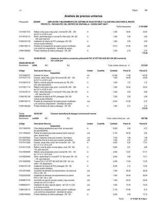 S10 Página : 141
Análisis de precios unitarios
Presupuesto 2043649 AMPLIACION Y MEJORAMIENTO DEL SISTEMA DE AGUA POTABLE Y ALCANTARILLADO PARA EL MACRO
PROYECTO - PACHACUTEC DEL DISTRITO DE VENTANILLA - CODIGO SNIP 106471
Fecha presupuesto 31-05-2009
Fecha : 01-10-2009 06:15:58p.m.
014103011010 Relleno comp.zanja (máq) p/tub. t-normal DN 200 - 250 m 1.000 30.46 30.46
de 4,01 m a 5,00 m prof.
014105100110 Elimin. desmonte(carg+v) t-normal D=10km p/tub. DN 200 m 1.000 3.09 3.09
- 250 para toda prof.
015901551108 Instalación de tubería de PVC p/desagüe DN 200 m 1.000 3.59 3.59
incluye prueba hidráulica
019601020110 Pruebas de compactación de suelos (proctor modificado und 0.013 67.46 0.88
y de control de compactación - densidad de campo)
019801900208 Prueba hidráulica de tubería p/desague DN 200 m 1.000 2.74 2.74
179.38
Partida 04.009.002.001 Instalacion de tuberia y accesorios p/alcantarill PVC UF NTP ISO 4435 SN 8 DN 200 t-normal de
5,01 a 6,00 prof
(004)04.009.002.001
Rendimiento m/DIA MO. EQ. Costo unitario directo por : m 212.63
Código Descripción Recurso Unidad Cuadrilla Cantidad Precio S/. Parcial S/.
Subpartidas
010120065101 Entibado de zanjas m2 12.000 11.69 140.28
014101011110 Excavac. zanja (máq.) p/tub. terr-normal DN 200 - 250 m 1.000 25.99 25.99
de 5,01 m a 6,00 m prof.
014102010110 Refine y nivel de zanja terr-normal para tub. DN 200 - m 1.000 1.23 1.23
250 para toda profund.
014103011110 Relleno comp.zanja (máq) p/tub. t-normal DN 200 - 250 m 1.000 35.44 35.44
de 5,01 m a 6,00 m prof.
014105100110 Elimin. desmonte(carg+v) t-normal D=10km p/tub. DN 200 m 1.000 3.09 3.09
- 250 para toda prof.
015901551108 Instalación de tubería de PVC p/desagüe DN 200 m 1.000 3.59 3.59
incluye prueba hidráulica
019601020110 Pruebas de compactación de suelos (proctor modificado und 0.004 67.46 0.27
y de control de compactación - densidad de campo)
019801900208 Prueba hidráulica de tubería p/desague DN 200 m 1.000 2.74 2.74
212.63
Partida 06.003.001 Conexion domiciliaria de desague convencional t-normal
(006)06.003.001
Rendimiento und/DIA MO. EQ. Costo unitario directo por : und 407.86
Código Descripción Recurso Unidad Cuadrilla Cantidad Precio S/. Parcial S/.
Subpartidas
010110040150 Cinta plástica señalizadora para límite de seguridad m 8.000 0.59 4.72
de obra-SEDAPAL
010110040220 Puente de madera para pase peatonal sobre zanja s/d und 0.100 28.36 2.84
(prov. durante obra)
010120070045 Trazo y replanteo inicial para conexión domiciliaria und 1.000 1.98 1.98
010120070245 Replanteo final de la obra para conexión domiciliaria und 1.000 2.57 2.57
014101010206 Excavac. zanja (máq.) p/tub. terr-normal DN 100 - 150 m 4.050 4.20 17.01
de 1,01 m a 1,25 m prof.
014102110106 Refine y nivel de zanja t-normal delezn. p/tub. DN 100 - m 4.050 0.91 3.69
150 para toda prof.
014103050206 Relleno comp.zanja(pulso) p/tub t-normal DN 100 - 150 m 4.050 12.67 51.31
de 1,01 m a 1,25 m prof.
014105050406 Elimin. desmonte(p+v) t-normal"D" D= 5km p/tub. DN 100 m 4.050 3.88 15.71
- 150 para toda prof.
015130202506 Tubería PVC-U UF NTP ISO 4435 SN 2 DN 150 incl. m 4.050 17.84 72.25
anillo + 2% desperdicios
015901551106 Instalación de tubería de PVC p/desagüe DN 150 m 4.050 3.12 12.64
incluye prueba hidráulica
016122010456 Suministro de elemento de empotramiento de tubería de und 1.000 58.28 58.28
PVC-U DN 150
016202020358 Instalación de elemento de empotramiento de tubería und 1.000 26.09 26.09
PVC-U DN 150 a 200
016808010130 Suministro de caja de concreto simple y tapa concreto und 1.000 46.00 46.00
armado de 0,30 m x 0,60 m
016808030101 Instalación de caja y tapa de registro de 0,30 m x 0,60 und 1.000 74.54 74.54
m en terreno normal
019601020110 Pruebas de compactación de suelos (proctor modificado und 0.120 67.46 8.10
y de control de compactación - densidad de campo)
019801900206 Prueba hidráulica de tubería p/desague DN 150 m 4.050 2.50 10.13
 