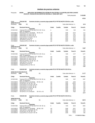 S10 Página : 142
Análisis de precios unitarios
Presupuesto 2043649 AMPLIACION Y MEJORAMIENTO DEL SISTEMA DE AGUA POTABLE Y ALCANTARILLADO PARA EL MACRO
PROYECTO - PACHACUTEC DEL DISTRITO DE VENTANILLA - CODIGO SNIP 106471
Fecha presupuesto 31-05-2009
Fecha : 01-10-2009 06:15:58p.m.
407.86
Partida 05.003.001.003 Suministro de tuberia y accesorios p/agua potable PVC UF NTP ISO 4422 PN 10 DN 50 inc. anillo
(005)05.003.001.003
Rendimiento m/DIA MO. EQ. Costo unitario directo por : m 8.18
Código Descripción Recurso Unidad Cuadrilla Cantidad Precio S/. Parcial S/.
Subpartidas
015130101001 Tubería de PVC-U UF NTP ISO 4422 PN 10 DN 50 incl. m 1.000 6.42 6.42
anillo + 2% desperdicios
016121300213 Reducción de PVC-U unión flexible DN 80 a 50 und 0.006 23.75 0.14
016121540501 Codo de PVC-U UF de 45° DN 50 und 0.022 14.81 0.33
016121540601 Codo de PVC-U UF de 90° DN 50 und 0.013 15.10 0.20
016121580101 Curva de PVC-U UF de 22,5° DN 50 und 0.020 16.53 0.33
016121620101 Tapón de PVC-U UF DN 50 und 0.014 16.12 0.23
016121640101 Tee de PVC-U UF DN 50 und 0.022 16.35 0.36
016121660201 Transición de PVC-U UF-SP DN 50 und 0.010 17.19 0.17
8.18
Partida 05.003.001.002 Suministro de tuberia y accesorios p/agua potable PVC UF NTP ISO 4422 PN 10 DN 80 inc. anillo
(005)05.003.001.002
Rendimiento m/DIA MO. EQ. Costo unitario directo por : m 13.87
Código Descripción Recurso Unidad Cuadrilla Cantidad Precio S/. Parcial S/.
Subpartidas
015130101003 Tubería de PVC-U UF NTP ISO 4422 PN 10 DN 80 incl. m 1.000 12.77 12.77
anillo + 2% desperdicios
016121100122 Codo de PVC-U unión flexible de 22.5° DN 80 mm und 0.001 36.66 0.04
016121540503 Codo de PVC-U UF de 45° DN 80 und 0.010 38.52 0.39
016121540603 Codo de PVC-U UF de 90° DN 80 und 0.010 36.75 0.37
016121600113 Reduccción de PVC-U UF DN 80 a 65 und 0.001 24.10 0.02
016121620103 Tapón de PVC-U UF DN 80 und 0.001 34.35 0.03
016121640103 Tee de PVC-U UF DN 80 und 0.005 42.60 0.21
016121660103 Transición de PVC-U UF DN 80 und 0.002 22.27 0.04
13.87
Partida 05.002.001.005 Suministro de tuberia y accesorios p/agua potable PVC UF NTP ISO 4422 PN 10 DN 100 inc.
anillo
(005)05.002.001.005 05.003.001.001
Rendimiento m/DIA MO. EQ. Costo unitario directo por : m 21.77
Código Descripción Recurso Unidad Cuadrilla Cantidad Precio S/. Parcial S/.
Subpartidas
015130101004 Tubería de PVC-U UF NTP ISO 4422 PN 10 DN 100 incl. m 1.000 18.97 18.97
anillo + 2% desperdicios
016121300216 Reducción de PVC-U unión flexible DN 100 a 80 und 0.006 24.86 0.15
016121560120 Cruz de PVC-U UF DN 100 x 100 und 0.004 202.43 0.81
016121580104 Curva de PVC-U UF de 22,5° DN 100 und 0.006 45.24 0.27
016121580204 Curva de PVC-U UF de 45° DN 100 und 0.006 55.02 0.33
016121580304 Curva de PVC-U UF de 90° DN 100 und 0.004 83.83 0.34
016121620104 Tapón de PVC-U UF DN 100 und 0.002 94.68 0.19
016121640104 Tee de PVC-U UF DN 100 und 0.006 67.30 0.40
016121640217 Tee de PVC-U UF con reducción DN 100 a 80 und 0.004 76.66 0.31
21.77
Partida 05.002.001.004 Suministro de tuberia y accesorios p/agua potable PVC UF NTP ISO 4422 PN 10 DN 150 inc.
anillo
(005)05.002.001.004
Rendimiento m/DIA MO. EQ. Costo unitario directo por : m 46.72
Código Descripción Recurso Unidad Cuadrilla Cantidad Precio S/. Parcial S/.
Subpartidas
015130101006 Tubería de PVC-U UF NTP ISO 4422 PN 10 DN 150 incl. m 1.000 39.45 39.45
anillo + 2% desperdicios
016121300219 Reducción de PVC-U unión flexible DN 150 a 100 und 0.006 54.81 0.33
016121320306 Tapón de PVC-U unión flexible DN 150 und 0.002 173.15 0.35
016121560130 Cruz de PVC-U UF DN 150 x 150 und 0.004 524.86 2.10
016121580106 Curva de PVC-U UF de 22,5° DN 150 und 0.006 141.94 0.85
 