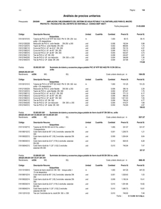 S10 Página : 144
Análisis de precios unitarios
Presupuesto 2043649 AMPLIACION Y MEJORAMIENTO DEL SISTEMA DE AGUA POTABLE Y ALCANTARILLADO PARA EL MACRO
PROYECTO - PACHACUTEC DEL DISTRITO DE VENTANILLA - CODIGO SNIP 106471
Fecha presupuesto 31-05-2009
Fecha : 01-10-2009 06:15:58p.m.
Código Descripción Recurso Unidad Cuadrilla Cantidad Precio S/. Parcial S/.
Subpartidas
015130101010 Tubería de PVC-U UF NTP ISO 4422 PN 10 DN 250 incl. m 1.000 95.15 95.15
anillo + 2% desperdicios
016121300228 Reducción de PVC-U unión flexible DN 250 a 200 und 0.006 162.94 0.98
016121320310 Tapón de PVC-U unión flexible DN 250 und 0.002 869.84 1.74
016121580110 Curva de PVC-U UF de 22,5° DN 250 und 0.006 761.74 4.57
016121580210 Curva de PVC-U UF de 45° DN 250 und 0.006 700.72 4.20
016121580310 Curva de PVC-U UF de 90° DN 250 und 0.004 932.67 3.73
016121640110 Tee de PVC-U UF DN 250 und 0.006 434.67 2.61
016121640230 Tee de PVC-U UF con reducción DN 250 a 200 und 0.004 346.69 1.39
016121640310 Tee de PVC-U UF doble DN 250 und 0.004 327.89 1.31
115.68
Partida 05.002.001.001 Suministro de tuberia y accesorios p/agua potable PVC UF NTP ISO 4422 PN 10 DN 300 inc.
anillo
(005)05.002.001.001
Rendimiento m/DIA MO. EQ. Costo unitario directo por : m 184.03
Código Descripción Recurso Unidad Cuadrilla Cantidad Precio S/. Parcial S/.
Subpartidas
015130101012 Tubería de PVC-U UF NTP ISO 4422 PN 10 DN 300 incl. m 1.000 151.25 151.25
anillo + 2% desperdicios
016121300234 Reducción de PVC-U unión flexible DN 300 a 250 und 0.006 380.16 2.28
016121320312 Tapón de PVC-U unión flexible DN 300 und 0.002 873.47 1.75
016121580112 Curva de PVC-U UF de 22,5° DN 300 und 0.008 771.13 6.17
016121580212 Curva de PVC-U UF de 45° DN 300 und 0.006 984.30 5.91
016121580312 Curva de PVC-U UF de 90° DN 300 und 0.004 1,811.43 7.25
016121640112 Tee de PVC-U UF DN 300 und 0.006 794.24 4.77
016121640235 Tee de PVC-U UF con reducción DN 300 a 250 und 0.004 419.37 1.68
016121640312 Tee de PVC-U UF doble DN 300 und 0.004 742.85 2.97
184.03
Partida 03.003.001.001 Suministro de tuberia y accesorios p/agua potable de hierro ductil K7 DN 300 inc. anillo
(003)03.003.001.001 03.004.001.001 03.005.001.001
Rendimiento m/DIA MO. EQ. Costo unitario directo por : m 357.57
Código Descripción Recurso Unidad Cuadrilla Cantidad Precio S/. Parcial S/.
Subpartidas
015110100712 Tuberia de HD DN 300 mm K-7inc. anillos + m 1.000 331.57 331.57
1%desperdicios
016108010212 Codo hierro dúctil de 90° (1/4) 2 enchufes estandar DN und 0.001 1,208.75 1.21
300
016108020212 Codo hierro dúctil de 45° (1/8) 2 enchufes estandar DN und 0.009 1,004.94 9.04
300
016108030212 Codo hierro dúctil de 22.5° (1/16) 2 enchufes estandar und 0.010 828.35 8.28
DN 300
016108040212 Codo hierro dúctil de 11.25° (1/32) 2 enchufes und 0.010 746.94 7.47
estandar DN 300
357.57
Partida 03.009.001.001 Suministro de tuberia y accesorios p/agua potable de hierro ductil K9 DN 350 inc. anillo
(003)03.009.001.001 03.011.001.001
Rendimiento m/DIA MO. EQ. Costo unitario directo por : m 488.45
Código Descripción Recurso Unidad Cuadrilla Cantidad Precio S/. Parcial S/.
Subpartidas
015110100914 Tubería de hierro dúctil K-9 DN 350 incluye anillo + m 1.000 447.29 447.29
1% de desperdicio
016108010214 Codo hierro dúctil de 90° (1/4) 2 enchufes estandar DN und 0.001 1,528.40 1.53
350
016108020214 Codo hierro dúctil de 45° (1/8) 2 enchufes estandar DN und 0.009 1,156.34 10.41
350
016108030214 Codo hierro dúctil de 22.5° (1/16) 2 enchufes estandar und 0.010 1,091.86 10.92
DN 350
016108040214 Codo hierro dúctil de 11.25° (1/32) 2 enchufes und 0.010 1,080.70 10.81
estandar DN 350
016112010125 Tee con 3 enchufes de ho. dúctil DN 350 x 350 und 0.010 749.00 7.49
 