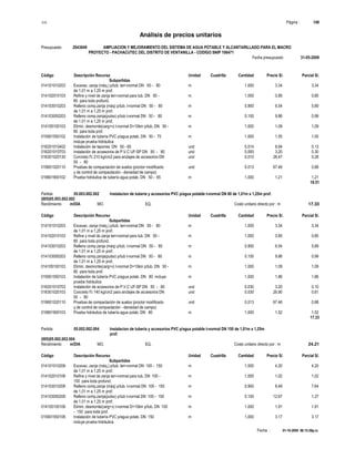 S10 Página : 148
Análisis de precios unitarios
Presupuesto 2043649 AMPLIACION Y MEJORAMIENTO DEL SISTEMA DE AGUA POTABLE Y ALCANTARILLADO PARA EL MACRO
PROYECTO - PACHACUTEC DEL DISTRITO DE VENTANILLA - CODIGO SNIP 106471
Fecha presupuesto 31-05-2009
Fecha : 01-10-2009 06:15:58p.m.
Código Descripción Recurso Unidad Cuadrilla Cantidad Precio S/. Parcial S/.
Subpartidas
014101010203 Excavac. zanja (máq.) p/tub. terr-normal DN 50 - 80 m 1.000 3.34 3.34
de 1,01 m a 1,25 m prof.
014102010103 Refine y nivel de zanja terr-normal para tub. DN 50 - m 1.000 0.85 0.85
80 para toda profund.
014103010203 Relleno comp.zanja (máq) p/tub. t-normal DN 50 - 80 m 0.900 6.54 5.89
de 1,01 m a 1,25 m prof.
014103050203 Relleno comp.zanja(pulso) p/tub t-normal DN 50 - 80 m 0.100 9.86 0.99
de 1,01 m a 1,25 m prof.
014105100103 Elimin. desmonte(carg+v) t-normal D=10km p/tub. DN 50 - m 1.000 1.09 1.09
80 para toda prof.
015901550102 Instalación de tubería PVC p/agua potab. DN 50 - 75 m 1.000 1.55 1.55
incluye prueba hidráulica
016201010402 Instalación de tapones DN 50 - 65 und 0.014 8.94 0.13
016201010703 Instalación de accesorios de P.V.C UF-SP DN 50 - 80 und 0.093 3.20 0.30
016301020130 Concreto f'c 210 kg/cm2 para anclajes de accesorios DN und 0.010 28.47 0.28
50 - 80
019601020110 Pruebas de compactación de suelos (proctor modificado und 0.013 67.46 0.88
y de control de compactación - densidad de campo)
019801900102 Prueba hidráulica de tubería agua potab. DN 50 - 65 m 1.000 1.21 1.21
16.51
Partida 05.003.002.002 Instalacion de tuberia y accesorios PVC p/agua potable t-normal DN 80 de 1,01m a 1,25m prof.
(005)05.003.002.002
Rendimiento m/DIA MO. EQ. Costo unitario directo por : m 17.33
Código Descripción Recurso Unidad Cuadrilla Cantidad Precio S/. Parcial S/.
Subpartidas
014101010203 Excavac. zanja (máq.) p/tub. terr-normal DN 50 - 80 m 1.000 3.34 3.34
de 1,01 m a 1,25 m prof.
014102010103 Refine y nivel de zanja terr-normal para tub. DN 50 - m 1.000 0.85 0.85
80 para toda profund.
014103010203 Relleno comp.zanja (máq) p/tub. t-normal DN 50 - 80 m 0.900 6.54 5.89
de 1,01 m a 1,25 m prof.
014103050203 Relleno comp.zanja(pulso) p/tub t-normal DN 50 - 80 m 0.100 9.86 0.99
de 1,01 m a 1,25 m prof.
014105100103 Elimin. desmonte(carg+v) t-normal D=10km p/tub. DN 50 - m 1.000 1.09 1.09
80 para toda prof.
015901550103 Instalación de tubería PVC p/agua potab. DN 80 incluye m 1.000 1.86 1.86
prueba hidráulica
016201010703 Instalación de accesorios de P.V.C UF-SP DN 50 - 80 und 0.030 3.20 0.10
016301020103 Concreto f'c 140 kg/cm2 para anclajes de accesorios DN und 0.030 26.90 0.81
50 - 80
019601020110 Pruebas de compactación de suelos (proctor modificado und 0.013 67.46 0.88
y de control de compactación - densidad de campo)
019801900103 Prueba hidráulica de tubería agua potab. DN 80 m 1.000 1.52 1.52
17.33
Partida 05.002.002.004 Instalacion de tuberia y accesorios PVC p/agua potable t-normal DN 150 de 1,01m a 1,25m
prof.
(005)05.002.002.004
Rendimiento m/DIA MO. EQ. Costo unitario directo por : m 24.21
Código Descripción Recurso Unidad Cuadrilla Cantidad Precio S/. Parcial S/.
Subpartidas
014101010206 Excavac. zanja (máq.) p/tub. terr-normal DN 100 - 150 m 1.000 4.20 4.20
de 1,01 m a 1,25 m prof.
014102010106 Refine y nivel de zanja terr-normal para tub. DN 100 - m 1.000 1.02 1.02
150 para toda profund.
014103010206 Relleno comp.zanja (máq) p/tub. t-normal DN 100 - 150 m 0.900 8.49 7.64
de 1,01 m a 1,25 m prof.
014103050206 Relleno comp.zanja(pulso) p/tub t-normal DN 100 - 150 m 0.100 12.67 1.27
de 1,01 m a 1,25 m prof.
014105100106 Elimin. desmonte(carg+v) t-normal D=10km p/tub. DN 100 m 1.000 1.91 1.91
- 150 para toda prof.
015901550106 Instalación de tubería PVC p/agua potab. DN 150 m 1.000 3.17 3.17
incluye prueba hidráulica
 