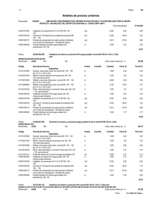 S10 Página : 149
Análisis de precios unitarios
Presupuesto 2043649 AMPLIACION Y MEJORAMIENTO DEL SISTEMA DE AGUA POTABLE Y ALCANTARILLADO PARA EL MACRO
PROYECTO - PACHACUTEC DEL DISTRITO DE VENTANILLA - CODIGO SNIP 106471
Fecha presupuesto 31-05-2009
Fecha : 01-10-2009 06:15:58p.m.
016201010706 Instalación de accesorios de P.V.C UF-SP DN 100 - und 0.040 6.62 0.26
150
016301020106 Concreto f'c 140 kg/cm2 para anclajes de accesorios DN und 0.040 38.03 1.52
100 - 150
019601020110 Pruebas de compactación de suelos (proctor modificado und 0.013 67.46 0.88
y de control de compactación - densidad de campo)
019801900306 Prueba hidráulica de tubería agua potable (incl. m 1.000 2.34 2.34
desinfección) DN 150
24.21
Partida 05.002.002.005 Instalacion de tuberia y accesorios PVC p/agua potable t-normal DN 100 de 1,01m a 1,25m
prof.
(005)05.002.002.005 05.003.002.001
Rendimiento m/DIA MO. EQ. Costo unitario directo por : m 22.80
Código Descripción Recurso Unidad Cuadrilla Cantidad Precio S/. Parcial S/.
Subpartidas
014101010206 Excavac. zanja (máq.) p/tub. terr-normal DN 100 - 150 m 1.000 4.20 4.20
de 1,01 m a 1,25 m prof.
014102010106 Refine y nivel de zanja terr-normal para tub. DN 100 - m 1.000 1.02 1.02
150 para toda profund.
014103010206 Relleno comp.zanja (máq) p/tub. t-normal DN 100 - 150 m 0.900 8.49 7.64
de 1,01 m a 1,25 m prof.
014103050206 Relleno comp.zanja(pulso) p/tub t-normal DN 100 - 150 m 0.100 12.67 1.27
de 1,01 m a 1,25 m prof.
014105100106 Elimin. desmonte(carg+v) t-normal D=10km p/tub. DN 100 m 1.000 1.91 1.91
- 150 para toda prof.
015901550104 Instalación de tubería PVC p/agua potab. DN 100 m 1.000 2.33 2.33
incluye prueba hidráulica
016201010706 Instalación de accesorios de P.V.C UF-SP DN 100 - und 0.040 6.62 0.26
150
016301020106 Concreto f'c 140 kg/cm2 para anclajes de accesorios DN und 0.040 38.03 1.52
100 - 150
019601020110 Pruebas de compactación de suelos (proctor modificado und 0.013 67.46 0.88
y de control de compactación - densidad de campo)
019801900304 Prueba hidráulica de tubería agua potable (incl. m 1.000 1.77 1.77
desinfección) DN 100
22.80
Partida 03.006.001.002 Suministro de tuberia y accesorios p/agua potable de hierro ductil K9 DN 150 inc. anillo
(003)03.006.001.002
Rendimiento m/DIA MO. EQ. Costo unitario directo por : m 28.47
Código Descripción Recurso Unidad Cuadrilla Cantidad Precio S/. Parcial S/.
Subpartidas
014101010206 Excavac. zanja (máq.) p/tub. terr-normal DN 100 - 150 m 1.000 4.20 4.20
de 1,01 m a 1,25 m prof.
014102010106 Refine y nivel de zanja terr-normal para tub. DN 100 - m 1.000 1.02 1.02
150 para toda profund.
014103010206 Relleno comp.zanja (máq) p/tub. t-normal DN 100 - 150 m 1.000 8.49 8.49
de 1,01 m a 1,25 m prof.
014105100106 Elimin. desmonte(carg+v) t-normal D=10km p/tub. DN 100 m 1.000 1.91 1.91
- 150 para toda prof.
015131010101 Protección tuberia de ho. ductil c/manga de polietileno HD m2 0.565 9.07 5.12
015901550106 Instalación de tubería PVC p/agua potab. DN 150 m 1.000 3.17 3.17
incluye prueba hidráulica
016201010706 Instalación de accesorios de P.V.C UF-SP DN 100 - und 0.030 6.62 0.20
150
016301020106 Concreto f'c 140 kg/cm2 para anclajes de accesorios DN und 0.030 38.03 1.14
100 - 150
019601020110 Pruebas de compactación de suelos (proctor modificado und 0.013 67.46 0.88
y de control de compactación - densidad de campo)
019801900306 Prueba hidráulica de tubería agua potable (incl. m 1.000 2.34 2.34
desinfección) DN 150
28.47
Partida 03.013.001.012 Instalacion de tuberia y accesorios HD t-normal DN 100 de 1,01m a 1,25m prof.
(003)03.013.001.012 03.015.001.012 03.016.001.008 03.017.001.006 03.018.001.008 03.019.001.010 03.021.001.009 03.022.001.006
Rendimiento m/DIA MO. EQ. Costo unitario directo por : m 27.85
 