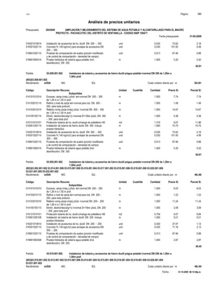 S10 Página : 151
Análisis de precios unitarios
Presupuesto 2043649 AMPLIACION Y MEJORAMIENTO DEL SISTEMA DE AGUA POTABLE Y ALCANTARILLADO PARA EL MACRO
PROYECTO - PACHACUTEC DEL DISTRITO DE VENTANILLA - CODIGO SNIP 106471
Fecha presupuesto 31-05-2009
Fecha : 01-10-2009 06:15:58p.m.
016201010614 Instalación de accesorios de ho. dúctil DN 300 - 350 und 0.030 72.62 2.18
016301020114 Concreto f'c 140 kg/cm2 para anclajes de accesorios DN und 0.030 151.93 4.56
300 - 350
019601020110 Pruebas de compactación de suelos (proctor modificado und 0.013 67.46 0.88
y de control de compactación - densidad de campo)
019801900314 Prueba hidráulica de tubería agua potable (incl. m 1.000 5.20 5.20
desinfección) DN 350
64.81
Partida 03.009.001.002 Instalacion de tuberia y accesorios de hierro ductil p/agua potable t-normal DN 350 de 1,26m a
1,50m prof.
(003)03.009.001.002
Rendimiento m/DIA MO. EQ. Costo unitario directo por : m 64.81
Código Descripción Recurso Unidad Cuadrilla Cantidad Precio S/. Parcial S/.
Subpartidas
014101010314 Excavac. zanja (máq.) p/tub. terr-normal DN 300 - 350 m 1.000 7.74 7.74
de 1,26 m a 1,50 m prof.
014102010114 Refine y nivel de zanja terr-normal para tub. DN 300 - m 1.000 1.49 1.49
350 para toda profund.
014103010314 Relleno comp.zanja (máq) p/tub. t-normal DN 300 - 350 m 1.000 14.67 14.67
de 1,26 m a 1,50 m prof.
014105100114 Elimin. desmonte(carg+v) t-normal D=10km p/tub. DN 300 m 1.000 5.38 5.38
- 350 para toda prof.
015131010101 Protección tuberia de ho. ductil c/manga de polietileno HD m2 1.319 9.07 11.96
015901250114 Instalación de tubería de hierro dúctil DN 350 incluye m 1.000 10.75 10.75
prueba hidráulica
016201010614 Instalación de accesorios de ho. dúctil DN 300 - 350 und 0.030 72.62 2.18
016301020114 Concreto f'c 140 kg/cm2 para anclajes de accesorios DN und 0.030 151.93 4.56
300 - 350
019601020110 Pruebas de compactación de suelos (proctor modificado und 0.013 67.46 0.88
y de control de compactación - densidad de campo)
019801900314 Prueba hidráulica de tubería agua potable (incl. m 1.000 5.20 5.20
desinfección) DN 350
64.81
Partida 03.002.001.002 Instalacion de tuberia y accesorios de hierro ductil p/agua potable t-normal DN 200 de 1,26m a
1,50m prof.
(003)03.002.001.002 03.014.001.006 03.015.001.008 03.016.001.004 03.017.001.002 03.018.001.006 03.019.001.008 03.020.001.006
03.021.001.005 03.022.001.002
Rendimiento m/DIA MO. EQ. Costo unitario directo por : m 40.45
Código Descripción Recurso Unidad Cuadrilla Cantidad Precio S/. Parcial S/.
Subpartidas
014101010310 Excavac. zanja (máq.) p/tub. terr-normal DN 200 - 250 m 1.000 6.03 6.03
de 1,26 m a 1,50 m prof.
014102010110 Refine y nivel de zanja terr-normal para tub. DN 200 - m 1.000 1.23 1.23
250 para toda profund.
014103010310 Relleno comp.zanja (máq) p/tub. t-normal DN 200 - 250 m 1.000 11.24 11.24
de 1,26 m a 1,50 m prof.
014105100110 Elimin. desmonte(carg+v) t-normal D=10km p/tub. DN 200 m 1.000 3.09 3.09
- 250 para toda prof.
015131010101 Protección tuberia de ho. ductil c/manga de polietileno HD m2 0.754 9.07 6.84
015901250108 Instalación de tubería de hierro dúctil DN 200 incluye m 1.000 5.01 5.01
prueba hidráulica
016201010610 Instalación de accesorios de ho. dúctil DN 200 - 250 und 0.030 37.57 1.13
016301020110 Concreto f'c 140 kg/cm2 para anclajes de accesorios DN und 0.030 71.16 2.13
200 - 250
019601020110 Pruebas de compactación de suelos (proctor modificado und 0.013 67.46 0.88
y de control de compactación - densidad de campo)
019801900308 Prueba hidráulica de tubería agua potable (incl. m 1.000 2.87 2.87
desinfección) DN 200
40.45
Partida 03.010.001.002 Instalacion de tuberia y accesorios de hierro ductil p/agua potable t-normal DN 250 de 1,26m a
1,50m prof.
(003)03.010.001.002 03.012.001.002 03.013.001.006 03.014.001.004 03.015.001.006 03.018.001.004 03.019.001.006 03.020.001.004
03.021.001.002
Rendimiento m/DIA MO. EQ. Costo unitario directo por : m 46.44
 