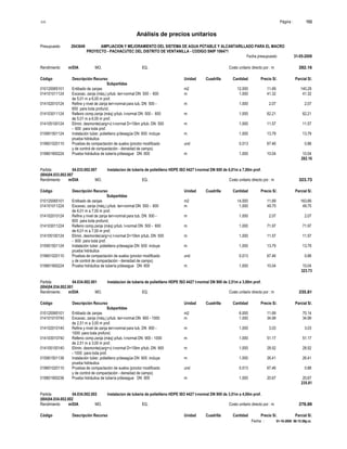 S10 Página : 153
Análisis de precios unitarios
Presupuesto 2043649 AMPLIACION Y MEJORAMIENTO DEL SISTEMA DE AGUA POTABLE Y ALCANTARILLADO PARA EL MACRO
PROYECTO - PACHACUTEC DEL DISTRITO DE VENTANILLA - CODIGO SNIP 106471
Fecha presupuesto 31-05-2009
Fecha : 01-10-2009 06:15:58p.m.
Rendimiento m/DIA MO. EQ. Costo unitario directo por : m 282.16
Código Descripción Recurso Unidad Cuadrilla Cantidad Precio S/. Parcial S/.
Subpartidas
010120065101 Entibado de zanjas m2 12.000 11.69 140.28
014101011124 Excavac. zanja (máq.) p/tub. terr-normal DN 500 - 600 m 1.000 41.32 41.32
de 5,01 m a 6,00 m prof.
014102010124 Refine y nivel de zanja terr-normal para tub. DN 500 - m 1.000 2.07 2.07
600 para toda profund.
014103011124 Relleno comp.zanja (máq) p/tub. t-normal DN 500 - 600 m 1.000 62.21 62.21
de 5,01 m a 6,00 m prof.
014105100124 Elimin. desmonte(carg+v) t-normal D=10km p/tub. DN 500 m 1.000 11.57 11.57
- 600 para toda prof.
015901501124 Instalación tuber. polietileno p/desagüe DN 600 incluye m 1.000 13.79 13.79
prueba hidráulica
019601020110 Pruebas de compactación de suelos (proctor modificado und 0.013 67.46 0.88
y de control de compactación - densidad de campo)
019801900224 Prueba hidráulica de tubería p/desague DN 600 m 1.000 10.04 10.04
282.16
Partida 04.033.002.007 Instalacion de tuberia de polietileno HDPE ISO 4427 t-normal DN 600 de 6,01m a 7,00m prof.
(004)04.033.002.007
Rendimiento m/DIA MO. EQ. Costo unitario directo por : m 323.73
Código Descripción Recurso Unidad Cuadrilla Cantidad Precio S/. Parcial S/.
Subpartidas
010120065101 Entibado de zanjas m2 14.000 11.69 163.66
014101011224 Excavac. zanja (máq.) p/tub. terr-normal DN 500 - 600 m 1.000 49.75 49.75
de 6,01 m a 7,00 m prof.
014102010124 Refine y nivel de zanja terr-normal para tub. DN 500 - m 1.000 2.07 2.07
600 para toda profund.
014103011224 Relleno comp.zanja (máq) p/tub. t-normal DN 500 - 600 m 1.000 71.97 71.97
de 6,01 m a 7,00 m prof.
014105100124 Elimin. desmonte(carg+v) t-normal D=10km p/tub. DN 500 m 1.000 11.57 11.57
- 600 para toda prof.
015901501124 Instalación tuber. polietileno p/desagüe DN 600 incluye m 1.000 13.79 13.79
prueba hidráulica
019601020110 Pruebas de compactación de suelos (proctor modificado und 0.013 67.46 0.88
y de control de compactación - densidad de campo)
019801900224 Prueba hidráulica de tubería p/desague DN 600 m 1.000 10.04 10.04
323.73
Partida 04.034.002.001 Instalacion de tuberia de polietileno HDPE ISO 4427 t-normal DN 900 de 2,51m a 3,00m prof.
(004)04.034.002.001
Rendimiento m/DIA MO. EQ. Costo unitario directo por : m 235.81
Código Descripción Recurso Unidad Cuadrilla Cantidad Precio S/. Parcial S/.
Subpartidas
010120065101 Entibado de zanjas m2 6.000 11.69 70.14
014101010740 Excavac. zanja (máq.) p/tub. terr-normal DN 900 - 1000 m 1.000 34.99 34.99
de 2,51 m a 3,00 m prof.
014102010140 Refine y nivel de zanja terr-normal para tub. DN 900 - m 1.000 3.03 3.03
1000 para toda profund.
014103010740 Relleno comp.zanja (máq) p/tub. t-normal DN 900 - 1000 m 1.000 51.17 51.17
de 2,51 m a 3,00 m prof.
014105100140 Elimin. desmonte(carg+v) t-normal D=10km p/tub. DN 900 m 1.000 28.52 28.52
- 1000 para toda prof.
015901501136 Instalación tuber. polietileno p/desagüe DN 900 incluye m 1.000 26.41 26.41
prueba hidráulica
019601020110 Pruebas de compactación de suelos (proctor modificado und 0.013 67.46 0.88
y de control de compactación - densidad de campo)
019801900236 Prueba hidráulica de tubería p/desague DN 900 m 1.000 20.67 20.67
235.81
Partida 04.034.002.002 Instalacion de tuberia de polietileno HDPE ISO 4427 t-normal DN 900 de 3,51m a 4,00m prof.
(004)04.034.002.002
Rendimiento m/DIA MO. EQ. Costo unitario directo por : m 278.89
Código Descripción Recurso Unidad Cuadrilla Cantidad Precio S/. Parcial S/.
 