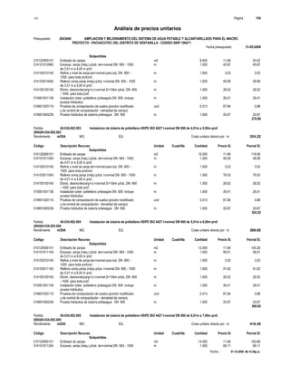 S10 Página : 154
Análisis de precios unitarios
Presupuesto 2043649 AMPLIACION Y MEJORAMIENTO DEL SISTEMA DE AGUA POTABLE Y ALCANTARILLADO PARA EL MACRO
PROYECTO - PACHACUTEC DEL DISTRITO DE VENTANILLA - CODIGO SNIP 106471
Fecha presupuesto 31-05-2009
Fecha : 01-10-2009 06:15:58p.m.
Subpartidas
010120065101 Entibado de zanjas m2 8.000 11.69 93.52
014101010940 Excavac. zanja (máq.) p/tub. terr-normal DN 900 - 1000 m 1.000 45.87 45.87
de 3,51 m a 4,00 m prof.
014102010140 Refine y nivel de zanja terr-normal para tub. DN 900 - m 1.000 3.03 3.03
1000 para toda profund.
014103010940 Relleno comp.zanja (máq) p/tub. t-normal DN 900 - 1000 m 1.000 59.99 59.99
de 3,51 m a 4,00 m prof.
014105100140 Elimin. desmonte(carg+v) t-normal D=10km p/tub. DN 900 m 1.000 28.52 28.52
- 1000 para toda prof.
015901501136 Instalación tuber. polietileno p/desagüe DN 900 incluye m 1.000 26.41 26.41
prueba hidráulica
019601020110 Pruebas de compactación de suelos (proctor modificado und 0.013 67.46 0.88
y de control de compactación - densidad de campo)
019801900236 Prueba hidráulica de tubería p/desague DN 900 m 1.000 20.67 20.67
278.89
Partida 04.034.002.003 Instalacion de tuberia de polietileno HDPE ISO 4427 t-normal DN 900 de 4,01m a 5,00m prof.
(004)04.034.002.003
Rendimiento m/DIA MO. EQ. Costo unitario directo por : m 324.22
Código Descripción Recurso Unidad Cuadrilla Cantidad Precio S/. Parcial S/.
Subpartidas
010120065101 Entibado de zanjas m2 10.000 11.69 116.90
014101011040 Excavac. zanja (máq.) p/tub. terr-normal DN 900 - 1000 m 1.000 48.28 48.28
de 4,01 m a 5,00 m prof.
014102010140 Refine y nivel de zanja terr-normal para tub. DN 900 - m 1.000 3.03 3.03
1000 para toda profund.
014103011040 Relleno comp.zanja (máq) p/tub. t-normal DN 900 - 1000 m 1.000 79.53 79.53
de 4,01 m a 5,00 m prof.
014105100140 Elimin. desmonte(carg+v) t-normal D=10km p/tub. DN 900 m 1.000 28.52 28.52
- 1000 para toda prof.
015901501136 Instalación tuber. polietileno p/desagüe DN 900 incluye m 1.000 26.41 26.41
prueba hidráulica
019601020110 Pruebas de compactación de suelos (proctor modificado und 0.013 67.46 0.88
y de control de compactación - densidad de campo)
019801900236 Prueba hidráulica de tubería p/desague DN 900 m 1.000 20.67 20.67
324.22
Partida 04.034.002.004 Instalacion de tuberia de polietileno HDPE ISO 4427 t-normal DN 900 de 5,01m a 6,00m prof.
(004)04.034.002.004
Rendimiento m/DIA MO. EQ. Costo unitario directo por : m 369.92
Código Descripción Recurso Unidad Cuadrilla Cantidad Precio S/. Parcial S/.
Subpartidas
010120065101 Entibado de zanjas m2 12.000 11.69 140.28
014101011140 Excavac. zanja (máq.) p/tub. terr-normal DN 900 - 1000 m 1.000 58.51 58.51
de 5,01 m a 6,00 m prof.
014102010140 Refine y nivel de zanja terr-normal para tub. DN 900 - m 1.000 3.03 3.03
1000 para toda profund.
014103011140 Relleno comp.zanja (máq) p/tub. t-normal DN 900 - 1000 m 1.000 91.62 91.62
de 5,01 m a 6,00 m prof.
014105100140 Elimin. desmonte(carg+v) t-normal D=10km p/tub. DN 900 m 1.000 28.52 28.52
- 1000 para toda prof.
015901501136 Instalación tuber. polietileno p/desagüe DN 900 incluye m 1.000 26.41 26.41
prueba hidráulica
019601020110 Pruebas de compactación de suelos (proctor modificado und 0.013 67.46 0.88
y de control de compactación - densidad de campo)
019801900236 Prueba hidráulica de tubería p/desague DN 900 m 1.000 20.67 20.67
369.92
Partida 04.034.002.005 Instalacion de tuberia de polietileno HDPE ISO 4427 t-normal DN 900 de 6,01m a 7,00m prof.
(004)04.034.002.005
Rendimiento m/DIA MO. EQ. Costo unitario directo por : m 416.45
Código Descripción Recurso Unidad Cuadrilla Cantidad Precio S/. Parcial S/.
Subpartidas
010120065101 Entibado de zanjas m2 14.000 11.69 163.66
014101011240 Excavac. zanja (máq.) p/tub. terr-normal DN 900 - 1000 m 1.000 69.11 69.11
 