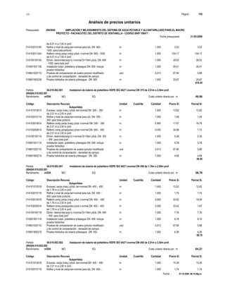 S10 Página : 155
Análisis de precios unitarios
Presupuesto 2043649 AMPLIACION Y MEJORAMIENTO DEL SISTEMA DE AGUA POTABLE Y ALCANTARILLADO PARA EL MACRO
PROYECTO - PACHACUTEC DEL DISTRITO DE VENTANILLA - CODIGO SNIP 106471
Fecha presupuesto 31-05-2009
Fecha : 01-10-2009 06:15:58p.m.
de 6,01 m a 7,00 m prof.
014102010140 Refine y nivel de zanja terr-normal para tub. DN 900 - m 1.000 3.03 3.03
1000 para toda profund.
014103011240 Relleno comp.zanja (máq) p/tub. t-normal DN 900 - 1000 m 1.000 104.17 104.17
de 6,01 m a 7,00 m prof.
014105100140 Elimin. desmonte(carg+v) t-normal D=10km p/tub. DN 900 m 1.000 28.52 28.52
- 1000 para toda prof.
015901501136 Instalación tuber. polietileno p/desagüe DN 900 incluye m 1.000 26.41 26.41
prueba hidráulica
019601020110 Pruebas de compactación de suelos (proctor modificado und 0.013 67.46 0.88
y de control de compactación - densidad de campo)
019801900236 Prueba hidráulica de tubería p/desague DN 900 m 1.000 20.67 20.67
416.45
Partida 04.018.002.001 Instalacion de tuberia de polietileno HDPE ISO 4427 t-normal DN 375 de 2,01m a 2,50m prof.
(004)04.018.002.001
Rendimiento m/DIA MO. EQ. Costo unitario directo por : m 49.56
Código Descripción Recurso Unidad Cuadrilla Cantidad Precio S/. Parcial S/.
Subpartidas
014101010614 Excavac. zanja (máq.) p/tub. terr-normal DN 300 - 350 m 1.000 12.82 12.82
de 2,01 m a 2,50 m prof.
014102010114 Refine y nivel de zanja terr-normal para tub. DN 300 - m 1.000 1.49 1.49
350 para toda profund.
014103010614 Relleno comp.zanja (máq) p/tub. t-normal DN 300 - 350 m 0.950 17.67 16.79
de 2,01 m a 2,50 m prof.
014103050614 Relleno comp.zanja(pulso) p/tub t-normal DN 300 - 350 m 0.050 34.88 1.74
de 2,01 m a 2,50 m prof.
014105100114 Elimin. desmonte(carg+v) t-normal D=10km p/tub. DN 300 m 1.000 5.38 5.38
- 350 para toda prof.
015901501114 Instalación tuber. polietileno p/desagüe DN 350 incluye m 1.000 5.78 5.78
prueba hidráulica
019601020110 Pruebas de compactación de suelos (proctor modificado und 0.013 67.46 0.88
y de control de compactación - densidad de campo)
019801900214 Prueba hidráulica de tubería p/desague DN 350 m 1.000 4.68 4.68
49.56
Partida 04.019.002.001 Instalacion de tuberia de polietileno HDPE ISO 4427 t-normal DN 450 de 1,76m a 2,00m prof.
(004)04.019.002.001
Rendimiento m/DIA MO. EQ. Costo unitario directo por : m 58.78
Código Descripción Recurso Unidad Cuadrilla Cantidad Precio S/. Parcial S/.
Subpartidas
014101010518 Excavac. zanja (máq.) p/tub. terr-normal DN 400 - 450 m 1.000 12.62 12.62
de 1,76 m a 2,00 m prof.
014102010118 Refine y nivel de zanja terr-normal para tub. DN 400 - m 1.000 1.74 1.74
450 para toda profund.
014103010518 Relleno comp.zanja (máq) p/tub. t-normal DN 400 - 450 m 0.950 20.62 19.59
de 1,76 m a 2,00 m prof.
014103050518 Relleno comp.zanja(pulso) p/tub t-normal DN 400 - 450 m 0.050 33.42 1.67
de 1,76 m a 2,00 m prof.
014105100118 Elimin. desmonte(carg+v) t-normal D=10km p/tub. DN 400 m 1.000 7.76 7.76
- 450 para toda prof.
015901501118 Instalación tuber. polietileno p/desagüe DN 450 incluye m 1.000 8.16 8.16
prueba hidráulica
019601020110 Pruebas de compactación de suelos (proctor modificado und 0.013 67.46 0.88
y de control de compactación - densidad de campo)
019801900218 Prueba hidráulica de tubería p/desague DN 450 m 1.000 6.36 6.36
58.78
Partida 04.019.002.002 Instalacion de tuberia de polietileno HDPE ISO 4427 t-normal DN 450 de 2,01m a 2,50m prof.
(004)04.019.002.002
Rendimiento m/DIA MO. EQ. Costo unitario directo por : m 64.21
Código Descripción Recurso Unidad Cuadrilla Cantidad Precio S/. Parcial S/.
Subpartidas
014101010618 Excavac. zanja (máq.) p/tub. terr-normal DN 400 - 450 m 1.000 15.39 15.39
de 2,01 m a 2,50 m prof.
014102010118 Refine y nivel de zanja terr-normal para tub. DN 400 - m 1.000 1.74 1.74
 