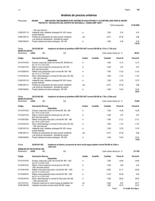 S10 Página : 158
Análisis de precios unitarios
Presupuesto 2043649 AMPLIACION Y MEJORAMIENTO DEL SISTEMA DE AGUA POTABLE Y ALCANTARILLADO PARA EL MACRO
PROYECTO - PACHACUTEC DEL DISTRITO DE VENTANILLA - CODIGO SNIP 106471
Fecha presupuesto 31-05-2009
Fecha : 01-10-2009 06:15:58p.m.
- 450 para toda prof.
015901501118 Instalación tuber. polietileno p/desagüe DN 450 incluye m 1.000 8.16 8.16
prueba hidráulica
019601020110 Pruebas de compactación de suelos (proctor modificado und 0.013 67.46 0.88
y de control de compactación - densidad de campo)
019801900218 Prueba hidráulica de tubería p/desague DN 450 m 1.000 6.36 6.36
178.76
Partida 04.033.002.001 Instalacion de tuberia de polietileno HDPE ISO 4427 t-normal DN 600 de 1,51m a 1,75m prof.
(004)04.033.002.001
Rendimiento m/DIA MO. EQ. Costo unitario directo por : m 82.81
Código Descripción Recurso Unidad Cuadrilla Cantidad Precio S/. Parcial S/.
Subpartidas
014101010419 Excavac. zanja (máq.) p/tub. terr-normal DN 500-600 mm m 1.000 13.13 13.13
de 1,51 m a 1,75 m prof.
014102010124 Refine y nivel de zanja terr-normal para tub. DN 500 - m 1.000 2.07 2.07
600 para toda profund.
014103050419 Relleno comp.zanja(pulso) p/tub t-normal DN 500 - 600 m 1.000 31.33 31.33
de 1,51 m a 1,75 m prof.
014105100124 Elimin. desmonte(carg+v) t-normal D=10km p/tub. DN 500 m 1.000 11.57 11.57
- 600 para toda prof.
015901501124 Instalación tuber. polietileno p/desagüe DN 600 incluye m 1.000 13.79 13.79
prueba hidráulica
019601020110 Pruebas de compactación de suelos (proctor modificado und 0.013 67.46 0.88
y de control de compactación - densidad de campo)
019801900224 Prueba hidráulica de tubería p/desague DN 600 m 1.000 10.04 10.04
82.81
Partida 04.033.002.002 Instalacion de tuberia de polietileno HDPE ISO 4427 t-normal DN 600 de 1,76m a 2,00m prof.
(004)04.033.002.002
Rendimiento m/DIA MO. EQ. Costo unitario directo por : m 74.94
Código Descripción Recurso Unidad Cuadrilla Cantidad Precio S/. Parcial S/.
Subpartidas
014101010519 Excavac. zanja (máq.) p/tub. terr-normal DN 500 - 600 m 1.000 15.28 15.28
de 1,76 m a 2,00 m prof.
014102010124 Refine y nivel de zanja terr-normal para tub. DN 500 - m 1.000 2.07 2.07
600 para toda profund.
014103010524 Relleno comp.zanja (máq) p/tub. t-normal DN 500 - 600 m 1.000 21.31 21.31
de 1,76 m a 2,00 m prof.
014105100124 Elimin. desmonte(carg+v) t-normal D=10km p/tub. DN 500 m 1.000 11.57 11.57
- 600 para toda prof.
015901501124 Instalación tuber. polietileno p/desagüe DN 600 incluye m 1.000 13.79 13.79
prueba hidráulica
019601020110 Pruebas de compactación de suelos (proctor modificado und 0.013 67.46 0.88
y de control de compactación - densidad de campo)
019801900224 Prueba hidráulica de tubería p/desague DN 600 m 1.000 10.04 10.04
74.94
Partida 08.003.001.002 Instalacion de tuberia y accesorios de hierro ductil p/agua potable t-normal DN 900 de 2,50m a
3,00m prof.
(008)08.003.001.002 08.004.001.002
Rendimiento m/DIA MO. EQ. Costo unitario directo por : m 217.92
Código Descripción Recurso Unidad Cuadrilla Cantidad Precio S/. Parcial S/.
Subpartidas
014101010740 Excavac. zanja (máq.) p/tub. terr-normal DN 900 - 1000 m 1.000 34.99 34.99
de 2,51 m a 3,00 m prof.
014102010140 Refine y nivel de zanja terr-normal para tub. DN 900 - m 1.000 3.03 3.03
1000 para toda profund.
014103010740 Relleno comp.zanja (máq) p/tub. t-normal DN 900 - 1000 m 0.900 51.17 46.05
de 2,51 m a 3,00 m prof.
014103050740 Relleno comp.zanja(pulso) p/tub t-normal DN 900 - 1000 m 0.100 83.38 8.34
de 2,51 m a 3,00 m prof.
014105100140 Elimin. desmonte(carg+v) t-normal D=10km p/tub. DN 900 m 1.000 28.52 28.52
- 1000 para toda prof.
015131010101 Protección tuberia de ho. ductil c/manga de polietileno HD m2 3.393 9.07 30.77
015901250198 Instalación de tubería de hierro dúctil DN 900 incluye m 1.000 33.72 33.72
 