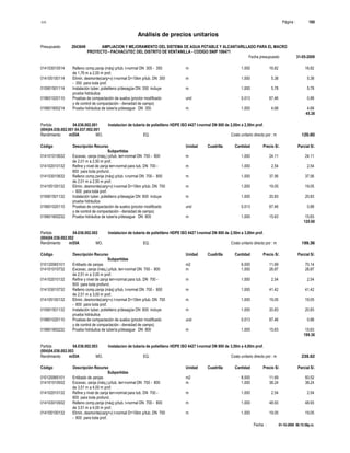 S10 Página : 160
Análisis de precios unitarios
Presupuesto 2043649 AMPLIACION Y MEJORAMIENTO DEL SISTEMA DE AGUA POTABLE Y ALCANTARILLADO PARA EL MACRO
PROYECTO - PACHACUTEC DEL DISTRITO DE VENTANILLA - CODIGO SNIP 106471
Fecha presupuesto 31-05-2009
Fecha : 01-10-2009 06:15:58p.m.
014103010514 Relleno comp.zanja (máq) p/tub. t-normal DN 300 - 350 m 1.000 16.82 16.82
de 1,76 m a 2,00 m prof.
014105100114 Elimin. desmonte(carg+v) t-normal D=10km p/tub. DN 300 m 1.000 5.38 5.38
- 350 para toda prof.
015901501114 Instalación tuber. polietileno p/desagüe DN 350 incluye m 1.000 5.78 5.78
prueba hidráulica
019601020110 Pruebas de compactación de suelos (proctor modificado und 0.013 67.46 0.88
y de control de compactación - densidad de campo)
019801900214 Prueba hidráulica de tubería p/desague DN 350 m 1.000 4.68 4.68
45.38
Partida 04.036.002.001 Instalacion de tuberia de polietileno HDPE ISO 4427 t-normal DN 800 de 2,00m a 2,50m prof.
(004)04.036.002.001 04.037.002.001
Rendimiento m/DIA MO. EQ. Costo unitario directo por : m 120.60
Código Descripción Recurso Unidad Cuadrilla Cantidad Precio S/. Parcial S/.
Subpartidas
014101010632 Excavac. zanja (máq.) p/tub. terr-normal DN 700 - 800 m 1.000 24.11 24.11
de 2,01 m a 2,50 m prof.
014102010132 Refine y nivel de zanja terr-normal para tub. DN 700 - m 1.000 2.54 2.54
800 para toda profund.
014103010632 Relleno comp.zanja (máq) p/tub. t-normal DN 700 - 800 m 1.000 37.56 37.56
de 2,01 m a 2,50 m prof.
014105100132 Elimin. desmonte(carg+v) t-normal D=10km p/tub. DN 700 m 1.000 19.05 19.05
- 800 para toda prof.
015901501132 Instalación tuber. polietileno p/desagüe DN 800 incluye m 1.000 20.83 20.83
prueba hidráulica
019601020110 Pruebas de compactación de suelos (proctor modificado und 0.013 67.46 0.88
y de control de compactación - densidad de campo)
019801900232 Prueba hidráulica de tubería p/desague DN 800 m 1.000 15.63 15.63
120.60
Partida 04.036.002.002 Instalacion de tuberia de polietileno HDPE ISO 4427 t-normal DN 800 de 2,50m a 3,00m prof.
(004)04.036.002.002
Rendimiento m/DIA MO. EQ. Costo unitario directo por : m 199.36
Código Descripción Recurso Unidad Cuadrilla Cantidad Precio S/. Parcial S/.
Subpartidas
010120065101 Entibado de zanjas m2 6.000 11.69 70.14
014101010732 Excavac. zanja (máq.) p/tub. terr-normal DN 700 - 800 m 1.000 28.87 28.87
de 2,51 m a 3,00 m prof.
014102010132 Refine y nivel de zanja terr-normal para tub. DN 700 - m 1.000 2.54 2.54
800 para toda profund.
014103010732 Relleno comp.zanja (máq) p/tub. t-normal DN 700 - 800 m 1.000 41.42 41.42
de 2,51 m a 3,00 m prof.
014105100132 Elimin. desmonte(carg+v) t-normal D=10km p/tub. DN 700 m 1.000 19.05 19.05
- 800 para toda prof.
015901501132 Instalación tuber. polietileno p/desagüe DN 800 incluye m 1.000 20.83 20.83
prueba hidráulica
019601020110 Pruebas de compactación de suelos (proctor modificado und 0.013 67.46 0.88
y de control de compactación - densidad de campo)
019801900232 Prueba hidráulica de tubería p/desague DN 800 m 1.000 15.63 15.63
199.36
Partida 04.036.002.003 Instalacion de tuberia de polietileno HDPE ISO 4427 t-normal DN 800 de 3,50m a 4,00m prof.
(004)04.036.002.003
Rendimiento m/DIA MO. EQ. Costo unitario directo por : m 239.62
Código Descripción Recurso Unidad Cuadrilla Cantidad Precio S/. Parcial S/.
Subpartidas
010120065101 Entibado de zanjas m2 8.000 11.69 93.52
014101010932 Excavac. zanja (máq.) p/tub. terr-normal DN 700 - 800 m 1.000 38.24 38.24
de 3,51 m a 4,00 m prof.
014102010132 Refine y nivel de zanja terr-normal para tub. DN 700 - m 1.000 2.54 2.54
800 para toda profund.
014103010932 Relleno comp.zanja (máq) p/tub. t-normal DN 700 - 800 m 1.000 48.93 48.93
de 3,51 m a 4,00 m prof.
014105100132 Elimin. desmonte(carg+v) t-normal D=10km p/tub. DN 700 m 1.000 19.05 19.05
- 800 para toda prof.
 