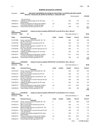 S10 Página : 162
Análisis de precios unitarios
Presupuesto 2043649 AMPLIACION Y MEJORAMIENTO DEL SISTEMA DE AGUA POTABLE Y ALCANTARILLADO PARA EL MACRO
PROYECTO - PACHACUTEC DEL DISTRITO DE VENTANILLA - CODIGO SNIP 106471
Fecha presupuesto 31-05-2009
Fecha : 01-10-2009 06:15:58p.m.
- 350 para toda prof.
015901500112 Instalación tub. polietileno p/agua pot. DN 300 incluye m 1.000 5.16 5.16
prueba hidráulica
019601020110 Pruebas de compactación de suelos (proctor modificado und 0.013 67.46 0.88
y de control de compactación - densidad de campo)
019801900112 Prueba hidráulica de tubería agua potab. DN 300 m 1.000 4.21 4.21
39.13
Partida 04.004.002.001 Instalacion de tuberia de polietileno HDPE ISO 4427 t-normal DN 150 de 1,26m a 1,50m prof.
(004)04.004.002.001
Rendimiento m/DIA MO. EQ. Costo unitario directo por : m 23.62
Código Descripción Recurso Unidad Cuadrilla Cantidad Precio S/. Parcial S/.
Subpartidas
014101010306 Excavac. zanja (máq.) p/tub. terr-normal DN 100 - 150 m 1.000 4.96 4.96
de 1,26 m a 1,50 m prof.
014102010106 Refine y nivel de zanja terr-normal para tub. DN 100 - m 1.000 1.02 1.02
150 para toda profund.
014103010306 Relleno comp.zanja (máq) p/tub. t-normal DN 100 - 150 m 1.000 9.09 9.09
de 1,26 m a 1,50 m prof.
014105100106 Elimin. desmonte(carg+v) t-normal D=10km p/tub. DN 100 m 1.000 1.91 1.91
- 150 para toda prof.
015901500106 Instalación tub. polietileno p/agua pot. DN 150 incluye m 1.000 3.44 3.44
prueba hidráulica
019601020110 Pruebas de compactación de suelos (proctor modificado und 0.013 67.46 0.88
y de control de compactación - densidad de campo)
019801900106 Prueba hidráulica de tubería agua potab. DN 150 m 1.000 2.32 2.32
23.62
Partida 04.005.002.001 Instalacion de tuberia de polietileno HDPE ISO 4427 t-normal DN 200 de 1,26m a 1,50m prof.
(004)04.005.002.001
Rendimiento m/DIA MO. EQ. Costo unitario directo por : m 28.95
Código Descripción Recurso Unidad Cuadrilla Cantidad Precio S/. Parcial S/.
Subpartidas
014101010310 Excavac. zanja (máq.) p/tub. terr-normal DN 200 - 250 m 1.000 6.03 6.03
de 1,26 m a 1,50 m prof.
014102010110 Refine y nivel de zanja terr-normal para tub. DN 200 - m 1.000 1.23 1.23
250 para toda profund.
014103010310 Relleno comp.zanja (máq) p/tub. t-normal DN 200 - 250 m 1.000 11.24 11.24
de 1,26 m a 1,50 m prof.
014105100110 Elimin. desmonte(carg+v) t-normal D=10km p/tub. DN 200 m 1.000 3.09 3.09
- 250 para toda prof.
015901500108 Instalación tub. polietileno p/agua pot. DN 200 incluye m 1.000 3.65 3.65
prueba hidráulica
019601020110 Pruebas de compactación de suelos (proctor modificado und 0.013 67.46 0.88
y de control de compactación - densidad de campo)
019801900108 Prueba hidráulica de tubería agua potab. DN 200 m 1.000 2.83 2.83
28.95
Partida 04.002.002.001 Instalacion de tuberia de polietileno HDPE ISO 4427 t-normal DN 400 de 1,51m a 1,75m prof.
(004)04.002.002.001
Rendimiento m/DIA MO. EQ. Costo unitario directo por : m 52.46
Código Descripción Recurso Unidad Cuadrilla Cantidad Precio S/. Parcial S/.
Subpartidas
014101010418 Excavac. zanja (máq.) p/tub. terr-normal DN 400 - 450 m 1.000 10.88 10.88
de 1,51 m a 1,75 m prof.
014102010118 Refine y nivel de zanja terr-normal para tub. DN 400 - m 1.000 1.74 1.74
450 para toda profund.
014103010418 Relleno comp.zanja (máq) p/tub. t-normal DN 400 - 450 m 1.000 17.76 17.76
de 1,51 m a 1,75 m prof.
014105100118 Elimin. desmonte(carg+v) t-normal D=10km p/tub. DN 400 m 1.000 7.76 7.76
- 450 para toda prof.
015901501116 Instalación tuber. polietileno p/desagüe DN 400 incluye m 1.000 7.13 7.13
prueba hidráulica
019601020110 Pruebas de compactación de suelos (proctor modificado und 0.013 67.46 0.88
y de control de compactación - densidad de campo)
019801900116 Prueba hidráulica de tubería agua potab. DN 400 m 1.000 6.31 6.31
 