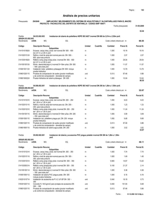 S10 Página : 163
Análisis de precios unitarios
Presupuesto 2043649 AMPLIACION Y MEJORAMIENTO DEL SISTEMA DE AGUA POTABLE Y ALCANTARILLADO PARA EL MACRO
PROYECTO - PACHACUTEC DEL DISTRITO DE VENTANILLA - CODIGO SNIP 106471
Fecha presupuesto 31-05-2009
Fecha : 01-10-2009 06:15:58p.m.
52.46
Partida 04.033.002.003 Instalacion de tuberia de polietileno HDPE ISO 4427 t-normal DN 600 de 2,01m a 2,50m prof.
(004)04.033.002.003
Rendimiento m/DIA MO. EQ. Costo unitario directo por : m 86.55
Código Descripción Recurso Unidad Cuadrilla Cantidad Precio S/. Parcial S/.
Subpartidas
014101010624 Excavac. zanja (máq.) p/tub. terr-normal DN 500 - 600 m 1.000 19.16 19.16
de 2,01 m a 2,50 m prof.
014102010124 Refine y nivel de zanja terr-normal para tub. DN 500 - m 1.000 2.07 2.07
600 para toda profund.
014103010624 Relleno comp.zanja (máq) p/tub. t-normal DN 500 - 600 m 1.000 29.04 29.04
de 2,01 m a 2,50 m prof.
014105100124 Elimin. desmonte(carg+v) t-normal D=10km p/tub. DN 500 m 1.000 11.57 11.57
- 600 para toda prof.
015901501124 Instalación tuber. polietileno p/desagüe DN 600 incluye m 1.000 13.79 13.79
prueba hidráulica
019601020110 Pruebas de compactación de suelos (proctor modificado und 0.013 67.46 0.88
y de control de compactación - densidad de campo)
019801900224 Prueba hidráulica de tubería p/desague DN 600 m 1.000 10.04 10.04
86.55
Partida 04.006.002.001 Instalacion de tuberia de polietileno HDPE ISO 4427 t-normal DN 250 de 1,26m a 1,50m prof.
(004)04.006.002.001
Rendimiento m/DIA MO. EQ. Costo unitario directo por : m 32.67
Código Descripción Recurso Unidad Cuadrilla Cantidad Precio S/. Parcial S/.
Subpartidas
014101010310 Excavac. zanja (máq.) p/tub. terr-normal DN 200 - 250 m 1.000 6.03 6.03
de 1,26 m a 1,50 m prof.
014102010110 Refine y nivel de zanja terr-normal para tub. DN 200 - m 1.000 1.23 1.23
250 para toda profund.
014103010310 Relleno comp.zanja (máq) p/tub. t-normal DN 200 - 250 m 1.000 11.24 11.24
de 1,26 m a 1,50 m prof.
014105100110 Elimin. desmonte(carg+v) t-normal D=10km p/tub. DN 200 m 1.000 3.09 3.09
- 250 para toda prof.
015901500110 Instalación tub. polietileno p/agua pot. DN 250 incluye m 1.000 6.68 6.68
prueba hidráulica
019601020110 Pruebas de compactación de suelos (proctor modificado und 0.013 67.46 0.88
y de control de compactación - densidad de campo)
019801900110 Prueba hidráulica de tubería agua potab. DN 250 m 1.000 3.52 3.52
32.67
Partida 05.002.002.001 Instalacion de tuberia y accesorios PVC p/agua potable t-normal DN 300 de 1,26m a 1,50m
prof.
(005)05.002.002.001
Rendimiento m/DIA MO. EQ. Costo unitario directo por : m 48.11
Código Descripción Recurso Unidad Cuadrilla Cantidad Precio S/. Parcial S/.
Subpartidas
014101010314 Excavac. zanja (máq.) p/tub. terr-normal DN 300 - 350 m 1.000 7.74 7.74
de 1,26 m a 1,50 m prof.
014102010114 Refine y nivel de zanja terr-normal para tub. DN 300 - m 1.000 1.49 1.49
350 para toda profund.
014103010314 Relleno comp.zanja (máq) p/tub. t-normal DN 300 - 350 m 0.900 14.67 13.20
de 1,26 m a 1,50 m prof.
014103050314 Relleno comp.zanja(pulso) p/tub t-normal DN 300 - 350 m 0.100 21.37 2.14
de 1,26 m a 1,50 m prof.
014105100114 Elimin. desmonte(carg+v) t-normal D=10km p/tub. DN 300 m 1.000 5.38 5.38
- 350 para toda prof.
015901550112 Instalación de tubería PVC p/agua potab. DN 300 m 1.000 6.16 6.16
incluye prueba hidráulica
016201010714 Instalación de accesorios de P.V.C UF-SP DN 300 - und 0.040 18.18 0.73
350
016301020114 Concreto f'c 140 kg/cm2 para anclajes de accesorios DN und 0.040 151.93 6.08
300 - 350
019601020110 Pruebas de compactación de suelos (proctor modificado und 0.013 67.46 0.88
y de control de compactación - densidad de campo)
 