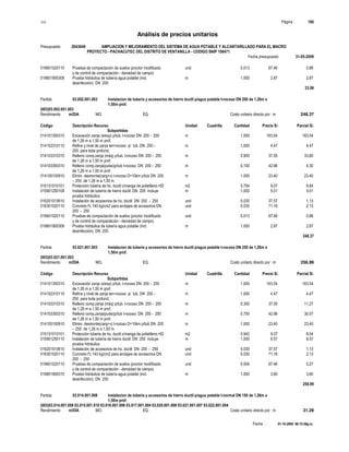 S10 Página : 166
Análisis de precios unitarios
Presupuesto 2043649 AMPLIACION Y MEJORAMIENTO DEL SISTEMA DE AGUA POTABLE Y ALCANTARILLADO PARA EL MACRO
PROYECTO - PACHACUTEC DEL DISTRITO DE VENTANILLA - CODIGO SNIP 106471
Fecha presupuesto 31-05-2009
Fecha : 01-10-2009 06:15:58p.m.
019601020110 Pruebas de compactación de suelos (proctor modificado und 0.013 67.46 0.88
y de control de compactación - densidad de campo)
019801900308 Prueba hidráulica de tubería agua potable (incl. m 1.000 2.87 2.87
desinfección) DN 200
33.08
Partida 03.002.001.003 Instalacion de tuberia y accesorios de hierro ductil p/agua potable t-rocoso DN 200 de 1,26m a
1,50m prof.
(003)03.002.001.003
Rendimiento m/DIA MO. EQ. Costo unitario directo por : m 248.37
Código Descripción Recurso Unidad Cuadrilla Cantidad Precio S/. Parcial S/.
Subpartidas
014101350310 Excavación zanja (s/exp) p/tub. t-rocoso DN 200 - 250 m 1.000 163.54 163.54
de 1,26 m a 1,50 m prof.
014102310110 Refine y nivel de zanja terr-rocoso p/ tub. DN 200 - m 1.000 4.47 4.47
250 para toda profund.
014103310310 Relleno comp.zanja (máq) p/tub. t-rocoso DN 200 - 250 m 0.900 37.55 33.80
de 1,26 m a 1,50 m prof.
014103350310 Relleno comp.zanja(pulso)p/tub t-rocoso DN 200 - 250 m 0.100 42.96 4.30
de 1,26 m a 1,50 m prof.
014105100910 Elimin. desmonte(carg+v) t-rocoso D=10km p/tub DN 200 m 1.000 23.40 23.40
- 250 de 1,26 m a 1,50 m
015131010101 Protección tuberia de ho. ductil c/manga de polietileno HD m2 0.754 9.07 6.84
015901250108 Instalación de tubería de hierro dúctil DN 200 incluye m 1.000 5.01 5.01
prueba hidráulica
016201010610 Instalación de accesorios de ho. dúctil DN 200 - 250 und 0.030 37.57 1.13
016301020110 Concreto f'c 140 kg/cm2 para anclajes de accesorios DN und 0.030 71.16 2.13
200 - 250
019601020110 Pruebas de compactación de suelos (proctor modificado und 0.013 67.46 0.88
y de control de compactación - densidad de campo)
019801900308 Prueba hidráulica de tubería agua potable (incl. m 1.000 2.87 2.87
desinfección) DN 200
248.37
Partida 03.021.001.003 Instalacion de tuberia y accesorios de hierro ductil p/agua potable t-rocoso DN 250 de 1,26m a
1,50m prof.
(003)03.021.001.003
Rendimiento m/DIA MO. EQ. Costo unitario directo por : m 256.99
Código Descripción Recurso Unidad Cuadrilla Cantidad Precio S/. Parcial S/.
Subpartidas
014101350310 Excavación zanja (s/exp) p/tub. t-rocoso DN 200 - 250 m 1.000 163.54 163.54
de 1,26 m a 1,50 m prof.
014102310110 Refine y nivel de zanja terr-rocoso p/ tub. DN 200 - m 1.000 4.47 4.47
250 para toda profund.
014103310310 Relleno comp.zanja (máq) p/tub. t-rocoso DN 200 - 250 m 0.300 37.55 11.27
de 1,26 m a 1,50 m prof.
014103350310 Relleno comp.zanja(pulso)p/tub t-rocoso DN 200 - 250 m 0.700 42.96 30.07
de 1,26 m a 1,50 m prof.
014105100910 Elimin. desmonte(carg+v) t-rocoso D=10km p/tub DN 200 m 1.000 23.40 23.40
- 250 de 1,26 m a 1,50 m
015131010101 Protección tuberia de ho. ductil c/manga de polietileno HD m2 0.942 9.07 8.54
015901250110 Instalación de tubería de hierro dúctil DN 250 incluye m 1.000 8.57 8.57
prueba hidráulica
016201010610 Instalación de accesorios de ho. dúctil DN 200 - 250 und 0.030 37.57 1.13
016301020110 Concreto f'c 140 kg/cm2 para anclajes de accesorios DN und 0.030 71.16 2.13
200 - 250
019601020110 Pruebas de compactación de suelos (proctor modificado und 0.004 67.46 0.27
y de control de compactación - densidad de campo)
019801900310 Prueba hidráulica de tubería agua potable (incl. m 1.000 3.60 3.60
desinfección) DN 250
256.99
Partida 03.014.001.008 Instalacion de tuberia y accesorios de hierro ductil p/agua potable t-normal DN 150 de 1,26m a
1,50m prof.
(003)03.014.001.008 03.015.001.010 03.016.001.006 03.017.001.004 03.020.001.008 03.021.001.007 03.022.001.004
Rendimiento m/DIA MO. EQ. Costo unitario directo por : m 31.29
 