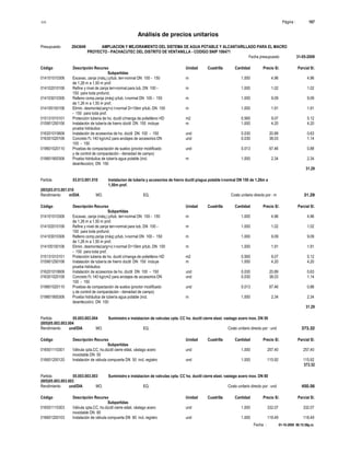 S10 Página : 167
Análisis de precios unitarios
Presupuesto 2043649 AMPLIACION Y MEJORAMIENTO DEL SISTEMA DE AGUA POTABLE Y ALCANTARILLADO PARA EL MACRO
PROYECTO - PACHACUTEC DEL DISTRITO DE VENTANILLA - CODIGO SNIP 106471
Fecha presupuesto 31-05-2009
Fecha : 01-10-2009 06:15:58p.m.
Código Descripción Recurso Unidad Cuadrilla Cantidad Precio S/. Parcial S/.
Subpartidas
014101010306 Excavac. zanja (máq.) p/tub. terr-normal DN 100 - 150 m 1.000 4.96 4.96
de 1,26 m a 1,50 m prof.
014102010106 Refine y nivel de zanja terr-normal para tub. DN 100 - m 1.000 1.02 1.02
150 para toda profund.
014103010306 Relleno comp.zanja (máq) p/tub. t-normal DN 100 - 150 m 1.000 9.09 9.09
de 1,26 m a 1,50 m prof.
014105100106 Elimin. desmonte(carg+v) t-normal D=10km p/tub. DN 100 m 1.000 1.91 1.91
- 150 para toda prof.
015131010101 Protección tuberia de ho. ductil c/manga de polietileno HD m2 0.565 9.07 5.12
015901250106 Instalación de tubería de hierro dúctil DN 150 incluye m 1.000 4.20 4.20
prueba hidráulica
016201010606 Instalación de accesorios de ho. dúctil DN 100 - 150 und 0.030 20.89 0.63
016301020106 Concreto f'c 140 kg/cm2 para anclajes de accesorios DN und 0.030 38.03 1.14
100 - 150
019601020110 Pruebas de compactación de suelos (proctor modificado und 0.013 67.46 0.88
y de control de compactación - densidad de campo)
019801900306 Prueba hidráulica de tubería agua potable (incl. m 1.000 2.34 2.34
desinfección) DN 150
31.29
Partida 03.013.001.010 Instalacion de tuberia y accesorios de hierro ductil p/agua potable t-normal DN 150 de 1,26m a
1,50m prof.
(003)03.013.001.010
Rendimiento m/DIA MO. EQ. Costo unitario directo por : m 31.29
Código Descripción Recurso Unidad Cuadrilla Cantidad Precio S/. Parcial S/.
Subpartidas
014101010306 Excavac. zanja (máq.) p/tub. terr-normal DN 100 - 150 m 1.000 4.96 4.96
de 1,26 m a 1,50 m prof.
014102010106 Refine y nivel de zanja terr-normal para tub. DN 100 - m 1.000 1.02 1.02
150 para toda profund.
014103010306 Relleno comp.zanja (máq) p/tub. t-normal DN 100 - 150 m 1.000 9.09 9.09
de 1,26 m a 1,50 m prof.
014105100106 Elimin. desmonte(carg+v) t-normal D=10km p/tub. DN 100 m 1.000 1.91 1.91
- 150 para toda prof.
015131010101 Protección tuberia de ho. ductil c/manga de polietileno HD m2 0.565 9.07 5.12
015901250106 Instalación de tubería de hierro dúctil DN 150 incluye m 1.000 4.20 4.20
prueba hidráulica
016201010606 Instalación de accesorios de ho. dúctil DN 100 - 150 und 0.030 20.89 0.63
016301020106 Concreto f'c 140 kg/cm2 para anclajes de accesorios DN und 0.030 38.03 1.14
100 - 150
019601020110 Pruebas de compactación de suelos (proctor modificado und 0.013 67.46 0.88
y de control de compactación - densidad de campo)
019801900306 Prueba hidráulica de tubería agua potable (incl. m 1.000 2.34 2.34
desinfección) DN 150
31.29
Partida 05.003.003.004 Suministro e instalacion de valvulas cpta. CC ho. ductil cierre elast. vastago acero inox. DN 50
(005)05.003.003.004
Rendimiento und/DIA MO. EQ. Costo unitario directo por : und 373.32
Código Descripción Recurso Unidad Cuadrilla Cantidad Precio S/. Parcial S/.
Subpartidas
016501110301 Válvula cpta.CC, ho.dúctil cierre elást. vástago acero und 1.000 257.40 257.40
inoxidable DN 50
016601200120 Instalación de válvula compuerta DN 50 incl. registro und 1.000 115.92 115.92
373.32
Partida 05.003.003.003 Suministro e instalacion de valvulas cpta. CC ho. ductil cierre elast. vastago acero inox. DN 80
(005)05.003.003.003
Rendimiento und/DIA MO. EQ. Costo unitario directo por : und 450.56
Código Descripción Recurso Unidad Cuadrilla Cantidad Precio S/. Parcial S/.
Subpartidas
016501110303 Válvula cpta.CC, ho.dúctil cierre elást. vástago acero und 1.000 332.07 332.07
inoxidable DN 80
016601200103 Instalación de válvula compuerta DN 80 incl. registro und 1.000 118.49 118.49
 