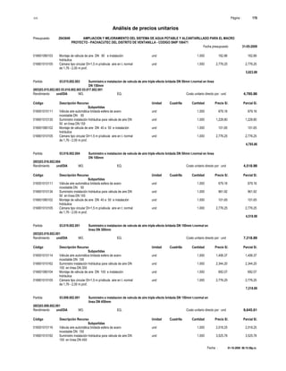 S10 Página : 170
Análisis de precios unitarios
Presupuesto 2043649 AMPLIACION Y MEJORAMIENTO DEL SISTEMA DE AGUA POTABLE Y ALCANTARILLADO PARA EL MACRO
PROYECTO - PACHACUTEC DEL DISTRITO DE VENTANILLA - CODIGO SNIP 106471
Fecha presupuesto 31-05-2009
Fecha : 01-10-2009 06:15:58p.m.
016601080103 Montaje de válvula de aire DN 80 e instalación und 1.000 162.86 162.86
hidráulica
016801010105 Cámara tipo circular DI=1,5 m p/válvula aire en t. normal und 1.000 2,776.25 2,776.25
de 1,76 - 2,00 m prof.
5,823.88
Partida 03.015.002.003 Suministro e instalacion de valvula de aire triple efecto bridada DN 50mm t.normal en linea
DN 150mm
(003)03.015.002.003 03.016.002.003 03.017.002.001
Rendimiento und/DIA MO. EQ. Costo unitario directo por : und 4,785.86
Código Descripción Recurso Unidad Cuadrilla Cantidad Precio S/. Parcial S/.
Subpartidas
016501010111 Válvula aire automática bridada esfera de acero und 1.000 679.16 679.16
inoxidable DN 50
016601010135 Suministro instalación hidráulica para válvula de aire DN und 1.000 1,228.80 1,228.80
50 en línea DN 150
016601080102 Montaje de válvula de aire DN 40 a 50 e instalación und 1.000 101.65 101.65
hidráulica
016801010105 Cámara tipo circular DI=1,5 m p/válvula aire en t. normal und 1.000 2,776.25 2,776.25
de 1,76 - 2,00 m prof.
4,785.86
Partida 03.016.002.004 Suministro e instalacion de valvula de aire triple efecto bridada DN 50mm t.normal en linea
DN 100mm
(003)03.016.002.004
Rendimiento und/DIA MO. EQ. Costo unitario directo por : und 4,518.98
Código Descripción Recurso Unidad Cuadrilla Cantidad Precio S/. Parcial S/.
Subpartidas
016501010111 Válvula aire automática bridada esfera de acero und 1.000 679.16 679.16
inoxidable DN 50
016601010134 Suministro instalación hidráulica para válvula de aire DN und 1.000 961.92 961.92
50 en línea DN 100
016601080102 Montaje de válvula de aire DN 40 a 50 e instalación und 1.000 101.65 101.65
hidráulica
016801010105 Cámara tipo circular DI=1,5 m p/válvula aire en t. normal und 1.000 2,776.25 2,776.25
de 1,76 - 2,00 m prof.
4,518.98
Partida 03.019.002.001 Suministro e instalacion de valvula de aire triple efecto bridada DN 100mm t.normal en
linea DN 300mm
(003)03.019.002.001
Rendimiento und/DIA MO. EQ. Costo unitario directo por : und 7,218.89
Código Descripción Recurso Unidad Cuadrilla Cantidad Precio S/. Parcial S/.
Subpartidas
016501010114 Válvula aire automática bridada esfera de acero und 1.000 1,406.37 1,406.37
inoxidable DN 100
016601010162 Suministro instalación hidráulica para válvula de aire DN und 1.000 2,344.20 2,344.20
100 en línea DN 300
016601080104 Montaje de válvula de aire DN 100 e instalación und 1.000 692.07 692.07
hidráulica
016801010105 Cámara tipo circular DI=1,5 m p/válvula aire en t. normal und 1.000 2,776.25 2,776.25
de 1,76 - 2,00 m prof.
7,218.89
Partida 03.008.002.001 Suministro e instalacion de valvula de aire triple efecto bridada DN 150mm t.normal en
linea DN 450mm
(003)03.008.002.001
Rendimiento und/DIA MO. EQ. Costo unitario directo por : und 9,645.61
Código Descripción Recurso Unidad Cuadrilla Cantidad Precio S/. Parcial S/.
Subpartidas
016501010116 Válvula aire automática bridada esfera de acero und 1.000 2,018.25 2,018.25
inoxidable DN 150
016601010192 Suministro instalación hidráulica para válvula de aire DN und 1.000 3,525.78 3,525.78
150 en línea DN 450
 