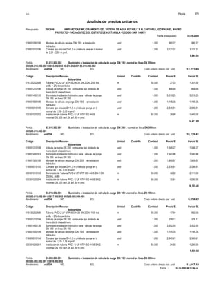 S10 Página : 171
Análisis de precios unitarios
Presupuesto 2043649 AMPLIACION Y MEJORAMIENTO DEL SISTEMA DE AGUA POTABLE Y ALCANTARILLADO PARA EL MACRO
PROYECTO - PACHACUTEC DEL DISTRITO DE VENTANILLA - CODIGO SNIP 106471
Fecha presupuesto 31-05-2009
Fecha : 01-10-2009 06:15:58p.m.
016601080106 Montaje de válvula de aire DN 150 e instalación und 1.000 980.27 980.27
hidráulica
016801010106 Cámara tipo circular DI=1,5 m p/válvula aire en t. normal und 1.000 3,121.31 3,121.31
de 2,01 - 2,50 m prof.
9,645.61
Partida 03.012.002.002 Suministro e instalacion de valvula de purga DN 150 t.normal en linea DN 250mm
(003)03.012.002.002 03.013.002.003 03.016.002.001 03.018.002.002
Rendimiento und/DIA MO. EQ. Costo unitario directo por : und 12,211.69
Código Descripción Recurso Unidad Cuadrilla Cantidad Precio S/. Parcial S/.
Subpartidas
015130202508 Tubería PVC-U UF NTP ISO 4435 SN 2 DN 200 incl. m 50.000 27.03 1,351.50
anillo + 2% desperdicios
016501210106 Válvula de purga DN 150 compuerta tipo bridada de und 1.000 668.68 668.68
hierro dúctil c/elastómero
016601450150 Suministro instalación hidráulica para válvula de purga und 1.000 5,019.25 5,019.25
DN 150 en línea DN 250
016601500106 Montaje de válvula de purga DN 150 e instalación und 1.000 1,195.35 1,195.35
hidráulica
016806010105 Cámara tipo circular DI=1,5 m p/válvula purga en t. und 1.000 2,536.91 2,536.91
normal de 1,76 - 2,00 m prof
030301020202 Instalacion de tuberia PVC - U UF NTP ISO 4435 m 50.000 28.80 1,440.00
t-normal DN 200 de 1,26 a 1,50 m prof.
12,211.69
Partida 03.015.002.001 Suministro e instalacion de valvula de purga DN 200 t. normal en linea DN 300mm
(003)03.015.002.001
Rendimiento und/DIA MO. EQ. Costo unitario directo por : und 16,135.41
Código Descripción Recurso Unidad Cuadrilla Cantidad Precio S/. Parcial S/.
Subpartidas
016501210108 Válvula de purga DN 200 compuerta tipo bridada de und 1.000 1,046.27 1,046.27
hierro dúctil c/elastómero
016601450163 Suministro instalación hidráulica para válvula de purga und 1.000 7,040.86 7,040.86
DN 200 en línea DN 300
016601500108 Montaje de válvula de purga DN 200 e instalación und 1.000 1,869.87 1,869.87
hidráulica
016806010105 Cámara tipo circular DI=1,5 m p/válvula purga en t. und 1.000 2,536.91 2,536.91
normal de 1,76 - 2,00 m prof
030301010103 Suministro de Tuberia PVC-U UF NTP ISO 4435 SN 2 DN m 50.000 42.22 2,111.00
250 inc. anillo
030301020204 Instalacion de tuberia PVC - U UF NTP ISO 4435 SN 2 m 50.000 30.61 1,530.50
t-normal DN 250 de 1,26 a 1,50 m prof.
16,135.41
Partida 03.015.002.004 Suministro e instalacion de valvula de purga DN 100 t.normal en linea DN 150mm
(003)03.015.002.004 03.017.002.002 (005)05.002.004.005
Rendimiento und/DIA MO. EQ. Costo unitario directo por : und 9,038.62
Código Descripción Recurso Unidad Cuadrilla Cantidad Precio S/. Parcial S/.
Subpartidas
015130202506 Tubería PVC-U UF NTP ISO 4435 SN 2 DN 150 incl. m 50.000 17.84 892.00
anillo + 2% desperdicios
016501210104 Válvula de purga DN 100 compuerta tipo bridada de und 1.000 378.11 378.11
hierro dúctil c/elastómero
016601450136 Suministro instalación hidráulica para válvula de purga und 1.000 3,002.55 3,002.55
DN 100 en línea DN 150
016601500104 Montaje de válvula de purga DN 100 e instalación und 1.000 1,195.35 1,195.35
hidráulica
016806010104 Cámara tipo circular DI=1,5 m p/válvula purga en t. und 1.000 2,340.61 2,340.61
normal de 1,51 - 1,75 m prof
030301020201 Instalacion de tuberia PVC - U UF NTP ISO 4435 SN 2 m 50.000 24.60 1,230.00
t-normal DN 150 de 1,26 a 1,50 m prof.
9,038.62
Partida 03.002.002.001 Suministro e instalacion de valvula de purga DN 150 t.normal en linea DN 200mm
(003)03.002.002.001 03.016.002.002
Rendimiento und/DIA MO. EQ. Costo unitario directo por : und 11,647.19
 