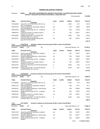 S10 Página : 172
Análisis de precios unitarios
Presupuesto 2043649 AMPLIACION Y MEJORAMIENTO DEL SISTEMA DE AGUA POTABLE Y ALCANTARILLADO PARA EL MACRO
PROYECTO - PACHACUTEC DEL DISTRITO DE VENTANILLA - CODIGO SNIP 106471
Fecha presupuesto 31-05-2009
Fecha : 01-10-2009 06:15:58p.m.
Código Descripción Recurso Unidad Cuadrilla Cantidad Precio S/. Parcial S/.
Subpartidas
015130202508 Tubería PVC-U UF NTP ISO 4435 SN 2 DN 200 incl. m 50.000 27.03 1,351.50
anillo + 2% desperdicios
016501210106 Válvula de purga DN 150 compuerta tipo bridada de und 1.000 668.68 668.68
hierro dúctil c/elastómero
016601500106 Montaje de válvula de purga DN 150 e instalación und 1.000 1,195.35 1,195.35
hidráulica
016806010105 Cámara tipo circular DI=1,5 m p/válvula purga en t. und 1.000 2,536.91 2,536.91
normal de 1,76 - 2,00 m prof
030301020202 Instalacion de tuberia PVC - U UF NTP ISO 4435 m 50.000 28.80 1,440.00
t-normal DN 200 de 1,26 a 1,50 m prof.
030401030147 Suministro e instalacion hidraulica para válvula de und 1.000 4,454.75 4,454.75
purga DN 150 en linea DN 200
11,647.19
Partida 03.004.002.001 Suministro e instalacion de valvula de purga DN 200 t. normal en linea DN 300mm
(003)03.004.002.001 03.005.002.001 03.019.002.002
Rendimiento und/DIA MO. EQ. Costo unitario directo por : und 16,135.41
Código Descripción Recurso Unidad Cuadrilla Cantidad Precio S/. Parcial S/.
Subpartidas
016501210108 Válvula de purga DN 200 compuerta tipo bridada de und 1.000 1,046.27 1,046.27
hierro dúctil c/elastómero
016601450163 Suministro instalación hidráulica para válvula de purga und 1.000 7,040.86 7,040.86
DN 200 en línea DN 300
016601500108 Montaje de válvula de purga DN 200 e instalación und 1.000 1,869.87 1,869.87
hidráulica
016806010105 Cámara tipo circular DI=1,5 m p/válvula purga en t. und 1.000 2,536.91 2,536.91
normal de 1,76 - 2,00 m prof
030301010103 Suministro de Tuberia PVC-U UF NTP ISO 4435 SN 2 DN m 50.000 42.22 2,111.00
250 inc. anillo
030301020204 Instalacion de tuberia PVC - U UF NTP ISO 4435 SN 2 m 50.000 30.61 1,530.50
t-normal DN 250 de 1,26 a 1,50 m prof.
16,135.41
Partida 03.016.002.005 Suministro e instalacion de valvula de purga DN 100 t.normal en linea DN 100mm
(003)03.016.002.005 (005)05.002.004.004
Rendimiento und/DIA MO. EQ. Costo unitario directo por : und 8,684.73
Código Descripción Recurso Unidad Cuadrilla Cantidad Precio S/. Parcial S/.
Subpartidas
015130202506 Tubería PVC-U UF NTP ISO 4435 SN 2 DN 150 incl. m 50.000 17.84 892.00
anillo + 2% desperdicios
016501210104 Válvula de purga DN 100 compuerta tipo bridada de und 1.000 378.11 378.11
hierro dúctil c/elastómero
016601450135 Suministro instalación hidráulica para válvula de purga und 1.000 2,648.66 2,648.66
DN 100 en línea DN 100
016601500104 Montaje de válvula de purga DN 100 e instalación und 1.000 1,195.35 1,195.35
hidráulica
016806010104 Cámara tipo circular DI=1,5 m p/válvula purga en t. und 1.000 2,340.61 2,340.61
normal de 1,51 - 1,75 m prof
030301020201 Instalacion de tuberia PVC - U UF NTP ISO 4435 SN 2 m 50.000 24.60 1,230.00
t-normal DN 150 de 1,26 a 1,50 m prof.
8,684.73
Partida 03.011.002.001 Suministro e instalacion de valvula de purga DN 200 t. normal en linea DN 350mm
(003)03.011.002.001
Rendimiento und/DIA MO. EQ. Costo unitario directo por : und 17,592.12
Código Descripción Recurso Unidad Cuadrilla Cantidad Precio S/. Parcial S/.
Subpartidas
016501210108 Válvula de purga DN 200 compuerta tipo bridada de und 1.000 1,046.27 1,046.27
hierro dúctil c/elastómero
016601450164 Suministro instalación hidráulica para válvula de purga und 1.000 8,497.57 8,497.57
DN 200 en línea DN 350
016601500108 Montaje de válvula de purga DN 200 e instalación und 1.000 1,869.87 1,869.87
hidráulica
 