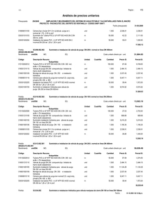 S10 Página : 173
Análisis de precios unitarios
Presupuesto 2043649 AMPLIACION Y MEJORAMIENTO DEL SISTEMA DE AGUA POTABLE Y ALCANTARILLADO PARA EL MACRO
PROYECTO - PACHACUTEC DEL DISTRITO DE VENTANILLA - CODIGO SNIP 106471
Fecha presupuesto 31-05-2009
Fecha : 01-10-2009 06:15:58p.m.
016806010105 Cámara tipo circular DI=1,5 m p/válvula purga en t. und 1.000 2,536.91 2,536.91
normal de 1,76 - 2,00 m prof
030301010103 Suministro de Tuberia PVC-U UF NTP ISO 4435 SN 2 DN m 50.000 42.22 2,111.00
250 inc. anillo
030301020204 Instalacion de tuberia PVC - U UF NTP ISO 4435 SN 2 m 50.000 30.61 1,530.50
t-normal DN 250 de 1,26 a 1,50 m prof.
17,592.12
Partida 03.008.002.002 Suministro e instalacion de valvula de purga DN 250 t. normal en linea DN 450mm
(003)03.008.002.002
Rendimiento und/DIA MO. EQ. Costo unitario directo por : und 31,864.63
Código Descripción Recurso Unidad Cuadrilla Cantidad Precio S/. Parcial S/.
Subpartidas
015130202512 Tubería PVC-U UF NTP ISO 4435 SN 2 DN 300 incl. m 100.000 67.49 6,749.00
anillo + 2% desperdicios
016501210110 Válvula de purga DN 250 compuerta tipo bridada de und 1.000 2,484.15 2,484.15
hierro dúctil c/elastómero
016601500109 Montaje de válvula de purga DN 250 e instalación und 1.000 2,037.45 2,037.45
hidráulica
016806010118 Cámara para válvula de purga terr-normal E.D. carg+volq. und 1.000 9,047.11 9,047.11
p/matríz DN 450 a 900
030301020205 Instalacion de tuberia PVC - U UF NTP ISO 4435 t-normal m 50.000 39.44 1,972.00
DN 300 de 1,26 a 1,50 m prof.
030401030150 Suministro e instalacion hidráulica para válvula de und 1.000 9,574.92 9,574.92
purga DN 250 en linea DN 450mm
31,864.63
Partida 03.010.002.002 Suministro e instalacion de valvula de purga DN 150 t.normal en linea DN 250mm
(003)03.010.002.002
Rendimiento und/DIA MO. EQ. Costo unitario directo por : und 13,563.19
Código Descripción Recurso Unidad Cuadrilla Cantidad Precio S/. Parcial S/.
Subpartidas
015130202508 Tubería PVC-U UF NTP ISO 4435 SN 2 DN 200 incl. m 100.000 27.03 2,703.00
anillo + 2% desperdicios
016501210106 Válvula de purga DN 150 compuerta tipo bridada de und 1.000 668.68 668.68
hierro dúctil c/elastómero
016601450150 Suministro instalación hidráulica para válvula de purga und 1.000 5,019.25 5,019.25
DN 150 en línea DN 250
016601500106 Montaje de válvula de purga DN 150 e instalación und 1.000 1,195.35 1,195.35
hidráulica
016806010105 Cámara tipo circular DI=1,5 m p/válvula purga en t. und 1.000 2,536.91 2,536.91
normal de 1,76 - 2,00 m prof
030301020202 Instalacion de tuberia PVC - U UF NTP ISO 4435 m 50.000 28.80 1,440.00
t-normal DN 200 de 1,26 a 1,50 m prof.
13,563.19
Partida 03.013.002.001 Suministro e instalacion de valvula de purga DN 250 t. normal en linea DN 400mm
(003)03.013.002.001
Rendimiento und/DIA MO. EQ. Costo unitario directo por : und 30,039.49
Código Descripción Recurso Unidad Cuadrilla Cantidad Precio S/. Parcial S/.
Subpartidas
015130202512 Tubería PVC-U UF NTP ISO 4435 SN 2 DN 300 incl. m 50.000 67.49 3,374.50
anillo + 2% desperdicios
016501210110 Válvula de purga DN 250 compuerta tipo bridada de und 1.000 2,484.15 2,484.15
hierro dúctil c/elastómero
016601450185 Suministro instalación hidráulica para válvula de purga und 1.000 11,124.28 11,124.28
DN 250 en línea DN 400
016601500109 Montaje de válvula de purga DN 250 e instalación und 1.000 2,037.45 2,037.45
hidráulica
016806010118 Cámara para válvula de purga terr-normal E.D. carg+volq. und 1.000 9,047.11 9,047.11
p/matríz DN 450 a 900
030301020205 Instalacion de tuberia PVC - U UF NTP ISO 4435 t-normal m 50.000 39.44 1,972.00
DN 300 de 1,26 a 1,50 m prof.
30,039.49
Partida 03.034.002 Suministro e instalacion hidráulica para válvula mariposa de cierre DN 100 en linea DN 100mm
 