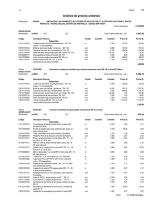 S10 Página : 174
Análisis de precios unitarios
Presupuesto 2043649 AMPLIACION Y MEJORAMIENTO DEL SISTEMA DE AGUA POTABLE Y ALCANTARILLADO PARA EL MACRO
PROYECTO - PACHACUTEC DEL DISTRITO DE VENTANILLA - CODIGO SNIP 106471
Fecha presupuesto 31-05-2009
Fecha : 01-10-2009 06:15:58p.m.
(003)03.034.002
Rendimiento und/DIA MO. EQ. Costo unitario directo por : und 4,983.88
Código Descripción Recurso Unidad Cuadrilla Cantidad Precio S/. Parcial S/.
Subpartidas
015101140104 Tubería de acero SHC-40 p/equipamiento DN 100 m 2.000 100.00 200.00
incluye 1% de desperdicio
016101010104 Brida de acero para soldar y empernar DN 100 und 8.000 101.43 811.44
016101152104 Transición de acero tipo campana-brida DN 100 und 2.000 599.84 1,199.68
016101184004 Perno de acero incluye tuerca para unir bridas DN 100 und 84.000 1.30 109.20
016120020114 Empaquetadura de jebe enlonada DN 100 und 7.000 5.60 39.20
016123030403 Unión de desmontaje autoportante DN 100 mm und 1.000 408.50 408.50
016501190104 Válvula mariposa BB DN 100 ho. dúctil und 1.000 2,215.86 2,215.86
excént,asiento-eje acero inoxidable
4,983.88
Partida 03.035.002 Suministro e instalacion hidráulica para válvula mariposa de cierre DN 150 en linea DN 150mm
(003)03.035.002
Rendimiento und/DIA MO. EQ. Costo unitario directo por : und 6,529.44
Código Descripción Recurso Unidad Cuadrilla Cantidad Precio S/. Parcial S/.
Subpartidas
015101140106 Tubería de acero SHC-40 p/equipamiento DN 150 m 2.000 166.99 333.98
incluye 1% de desperdicio
016101010106 Brida de acero para soldar y empernar DN 150 und 8.000 150.15 1,201.20
016101152106 Transición de acero tipo campana-brida DN 150 und 2.000 666.88 1,333.76
016101184006 Perno de acero incluye tuerca para unir bridas DN 150 und 84.000 1.95 163.80
016120020116 Empaquetadura de jebe enlonada DN 150 und 7.000 7.00 49.00
016123030404 Unión de desmontaje autoportante DN 150 mm und 1.000 714.92 714.92
016501190106 Válvula mariposa BB DN 150 ho. dúctil und 1.000 2,732.78 2,732.78
excént,asiento-eje acero inoxidable
6,529.44
Partida 05.004.001 Conexion domiciliaria de agua potable convencional DN 15 t-normal
(005)05.004.001
Rendimiento und/DIA MO. EQ. Costo unitario directo por : und 340.34
Código Descripción Recurso Unidad Cuadrilla Cantidad Precio S/. Parcial S/.
Subpartidas
010110040150 Cinta plástica señalizadora para límite de seguridad m 9.000 0.59 5.31
de obra-SEDAPAL
010110040220 Puente de madera para pase peatonal sobre zanja s/d und 0.100 28.36 2.84
(prov. durante obra)
010120070045 Trazo y replanteo inicial para conexión domiciliaria und 1.000 1.98 1.98
010120070245 Replanteo final de la obra para conexión domiciliaria und 1.000 2.57 2.57
014101150101 Excav. zanja(pulso)p/tub t-normal delezn DN 15 - 40 m 3.800 11.62 44.16
de 0,60 m a 1,00 m prof.
014102110101 Refine y nivel de zanja t-normal delezn. p/tub. DN 15 - m 3.800 0.65 2.47
40 para toda prof.
014103150101 Relleno comp.zanja(pul)p/tub t-normal"D" DN 15 - 40 m 3.800 8.85 33.63
de 0,60 m a 1,00 m prof.
014105050301 Elimin. desmonte(c+v) t-normal"D" D= 5km p/tub. DN 15 - m 3.800 0.68 2.58
40 para toda prof.
015106020204 Tubería de C.S.N. unión rígida DN 100 para forro m 3.200 6.54 20.93
015130401006 Tubería de PVC-U SP PN 10 DN 15 incl. elemento m 4.300 1.16 4.99
unión + 2% desperdicios
015901050184 Instalación de tubería de concreto UR DN 100 para m 3.200 7.32 23.42
forro conexiones domicil.
015901550100 Instalación de tubería PVC p/agua potab. DN 15 - 20 m 4.300 0.97 4.17
incluye prueba hidráulica
016121010151 Abrazadera de PVC-U DN (promedio) para conexión und 1.000 17.50 17.50
domiciliaria
016121030106 Codo de PVC-U simple presión de 45° DN 15 und 2.000 0.92 1.84
016121120306 Curva de PVC-U simple presión de 90° DN 15 und 1.000 1.09 1.09
016122010106 Suministro de elementos de toma para conexión de agua und 1.000 5.75 5.75
DN 15
016122010306 Suministro de elementos de control para conexión de und 1.000 29.04 29.04
agua DN 15
016201010106 Instalación de abrazaderas p/conexión en tubería DN und 1.000 5.27 5.27
 