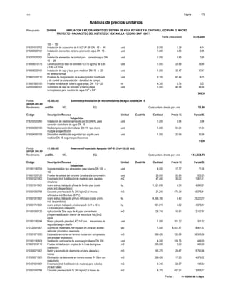 S10 Página : 175
Análisis de precios unitarios
Presupuesto 2043649 AMPLIACION Y MEJORAMIENTO DEL SISTEMA DE AGUA POTABLE Y ALCANTARILLADO PARA EL MACRO
PROYECTO - PACHACUTEC DEL DISTRITO DE VENTANILLA - CODIGO SNIP 106471
Fecha presupuesto 31-05-2009
Fecha : 01-10-2009 06:15:58p.m.
100 - 150
016201010702 Instalación de accesorios de P.V.C UF-SP DN 15 - 40 und 3.000 1.38 4.14
016202020101 Instalación elementos de toma p/conexión agua DN 15 - und 1.000 3.85 3.85
25
016202020201 Instalación elementos de control para conexión agua DN und 1.000 3.85 3.85
15 - 25
016808010175 Construcción de losa de concreto f'c 175 kg/cm2 de 0.80 und 1.000 28.89 28.89
x 0.60 x 0,10 m
016808020101 Instalación de caja y tapa para medidor DN 15 a 20 und 1.000 33.47 33.47
en terreno normal
019601020110 Pruebas de compactación de suelos (proctor modificado und 0.100 67.46 6.75
y de control de compactación - densidad de campo)
019801900100 Prueba hidráulica de tubería agua potab. DN 15 - 20 m 4.300 0.76 3.27
020502040101 Suministro de caja de concreto y marco y tapa und 1.000 46.58 46.58
termoplastico para medidor de agua 1/2" a 3/4"
340.34
Partida 05.005.001 Suministro e Instalacion de micromedidores de agua potable DN 15
(005)05.005.001
Rendimiento und/DIA MO. EQ. Costo unitario directo por : und 75.99
Código Descripción Recurso Unidad Cuadrilla Cantidad Precio S/. Parcial S/.
Subpartidas
016202020260 Instalación de medidor aprobado por SEDAPAL para und 1.000 3.96 3.96
conexión domicliaria de agua DN 15
016504060100 Medidor p/conexión domiciliaria DN 15 tipo chorro und 1.000 51.04 51.04
múltiple s/especificción
016504060158 Dispositivo metálico de seguridad tipo argolla para und 1.000 20.99 20.99
medidor DN 15, segun especificaciones
75.99
Partida 01.006.001 Reservorio Proyectado Apoyado RAP-05 (Vol=150.00 m3)
(001)01.006.001
Rendimiento und/DIA MO. EQ. Costo unitario directo por : und 144,033.73
Código Descripción Recurso Unidad Cuadrilla Cantidad Precio S/. Parcial S/.
Subpartidas
011901180706 Soporte metálico tipo abrazadera para tubería DN 100 a und 4.000 17.77 71.08
150
019601020120 Prueba de calidad del concreto (prueba a la compresión) und 25.000 20.89 522.25
010501021002 Encofrado (incl. habilitación de madera) para zapatas m2 47.440 39.02 1,851.11
circulares
010501041501 Acero estruc. trabajado p/losa de fondo- piso (costo kg 1,121.630 4.36 4,890.31
prom. incl. desperdicios)
010501060784 Concreto pre-mezclado f'c 245 kg/cm2 p/ muros m3 21.240 474.36 10,075.41
reforzados incl. Bombeo (C-PV)
010501061501 Acero estruc. trabajado p/muro reforzado (costo prom. kg 4,596.160 4.40 20,223.10
incl. desperdicios)
010501751504 Acero estruct. trabajado p/cubierta esf. 5,01 a 10 m kg 991.010 4.62 4,578.47
s.n.t(costo prom.i/desperd)
011001000120 Aplicación de 2da. capa de Xxypex concentrado m2 126.710 16.91 2,142.67
p/impermeabilización interior de estructiura hid.(5 x 2
agua)
011901180244 Marco y tapa de plancha LAC 1/4" con mecanismo de und 1.000 301.32 301.32
seguridad según diseño
010120081007 Acarreo de materiales, her-equipos en zona sin acceso glb 1.000 8,801.57 8,801.57
vehicular p/construc. reservorio
010301071030 Excavaciones-cortes en terreno rocoso con compresora m3 289.420 125.58 36,345.36
(sin emplear explosivos)
011901180508 Ventilación con tubería de acero según diseño DN 200 und 4.000 109.75 439.00
019601010110 Prueba hidráulica con empleo de la línea de ingreso m3 200.000 2.00 400.00
(captación)
010305071001 Retiro y acomodo de desmonte en zona aledaña t. m3 195.270 29.67 5,793.66
rocoso
010306071005 Eliminación de desmonte en terreno rocoso R= 5 km con m3 289.420 17.20 4,978.02
maquinaria
010401031001 Encofrado (incl. habilitación de madera) para solados m2 4.740 28.57 135.42
y/o sub bases
010501040784 Concreto pre-mezclado f'c 245 kg/cm2 p/ losas de m3 8.370 457.01 3,825.17
 