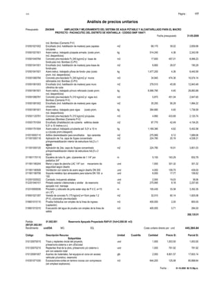 S10 Página : 177
Análisis de precios unitarios
Presupuesto 2043649 AMPLIACION Y MEJORAMIENTO DEL SISTEMA DE AGUA POTABLE Y ALCANTARILLADO PARA EL MACRO
PROYECTO - PACHACUTEC DEL DISTRITO DE VENTANILLA - CODIGO SNIP 106471
Fecha presupuesto 31-05-2009
Fecha : 01-10-2009 06:15:58p.m.
incl. Bombeo (Cemento P-V)
010501021002 Encofrado (incl. habilitación de madera) para zapatas m2 68.170 39.02 2,659.99
circulares
010501021501 Acero estruc. trabajado p/zapata armada (costo prom. kg 514.240 4.36 2,242.09
incl. desperdicios)
010501040784 Concreto pre-mezclado f'c 245 kg/cm2 p/ losas de m3 17.650 457.01 8,066.23
fondo-piso incl. Bombeo (C-PV)
010501041001 Encofrado (incl. habilitación de madera) para losas de m2 6.660 28.57 190.28
fondo-piso
010501041501 Acero estruc. trabajado p/losa de fondo- piso (costo kg 1,477.200 4.36 6,440.59
prom. incl. desperdicios)
010501060784 Concreto pre-mezclado f'c 245 kg/cm2 p/ muros m3 34.940 474.36 16,574.14
reforzados incl. Bombeo (C-PV)
010501061003 Encofrado (incl. habilitación de madera) para muro m2 279.510 45.95 12,843.48
cilíndrico de cuba
010501061501 Acero estruc. trabajado p/muro reforzado (costo prom. kg 6,566.790 4.40 28,893.88
incl. desperdicios)
010501080781 Concreto pre-mezclado f'c 210 kg/cm2 p/ vigas incl. m3 5.870 451.04 2,647.60
Bombeo (Cemento P-V)
010501081002 Encofrado (incl. habilitación de madera) para vigas m2 35.250 56.29 1,984.22
circulares
010501081501 Acero estruc. trabajado para vigas (costo prom. kg 394.680 4.40 1,736.59
incl. desperdicios)
010501120781 Concreto pre-mezclado f'c 210 kg/cm2 p/cúpulas m3 4.890 433.69 2,120.74
esféricas i/Bombeo (Cemento P-V)
010501751004 Encofrado (i/habilitación) de cubierta esférica desde m2 97.770 42.49 4,154.25
5,01 a 10 metros s.n.t.
010501751504 Acero estruct. trabajado p/cubierta esf. 5,01 a 10 m kg 1,169.390 4.62 5,402.58
s.n.t(costo prom.i/desperd)
010510000110 Aditivo desmoldeador para encofrados tipo caravista m2 275.990 6.12 1,689.06
011001000118 Aplicación de 1ra. capa de Xypex concentrado m2 224.780 20.19 4,538.31
p/impermeabilización interior de estructiura hid.(3 x 1
agua)
011001000120 Aplicación de 2da. capa de Xxypex concentrado m2 224.780 16.91 3,801.03
p/impermeabilización interior de estructiura hid.(5 x 2
agua)
011901170115 Escalera de tubo fo. galv. c/parantes de 1 1/4" por m 5.100 163.29 832.78
peldaños 3/4"
011901180244 Marco y tapa de plancha LAC 1/4" con mecanismo de und 1.000 301.32 301.32
seguridad según diseño
011901180508 Ventilación con tubería de acero según diseño DN 200 und 4.000 109.75 439.00
011901180706 Soporte metálico tipo abrazadera para tubería DN 100 a und 6.000 17.77 106.62
150
012001020022 Candado, incluyendo aldabas und 2.000 19.03 38.06
012201040101 Pintado exterior c/teknomate o similar de reservorio m2 275.990 8.18 2,257.60
apoyado incl. mensaje
012310000036 Provisión y colocado de junta water stop de P.V.C. e=15 m 100.430 33.38 3,352.35
cm ( 6")
019501021357 Vereda de concreto f'c 175 kg/cm2 e=10cm pasta 1:2 m2 32.010 60.14 1,925.08
(P-V), c/concreto pre-mezclado
019601010110 Prueba hidráulica con empleo de la línea de ingreso m3 400.000 2.00 800.00
(captación)
019601010310 Evacuación del agua de prueba con empleo de la línea de m3 400.000 0.71 284.00
salida
268,139.91
Partida 01.002.001 Reservorio Apoyado Proyectado RAP-01 (Vol=2,000.00 m3)
(001)01.002.001
Rendimiento und/DIA MO. EQ. Costo unitario directo por : und 445,384.84
Código Descripción Recurso Unidad Cuadrilla Cantidad Precio S/. Parcial S/.
Subpartidas
010120070015 Trazo y replanteo inicial del proyecto, und 1.000 1,003.50 1,003.50
p/reservorio-cisterna o sim c/Est.total
010120070215 Replanteo final de la obra, p/reservorio y/o cisterna o und 1.000 791.92 791.92
sim con estación total
010120081007 Acarreo de materiales, her-equipos en zona sin acceso glb 2.000 8,801.57 17,603.14
vehicular p/construc. reservorio
010301071030 Excavaciones-cortes en terreno rocoso con compresora m3 644.200 125.58 80,898.64
(sin emplear explosivos)
 