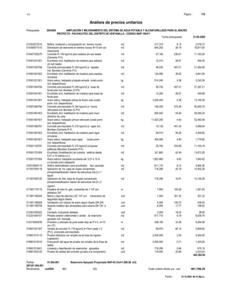 S10 Página : 178
Análisis de precios unitarios
Presupuesto 2043649 AMPLIACION Y MEJORAMIENTO DEL SISTEMA DE AGUA POTABLE Y ALCANTARILLADO PARA EL MACRO
PROYECTO - PACHACUTEC DEL DISTRITO DE VENTANILLA - CODIGO SNIP 106471
Fecha presupuesto 31-05-2009
Fecha : 01-10-2009 06:15:58p.m.
010303072010 Refine, nivelación y compactación en terreno rocoso m2 317.310 8.13 2,579.73
010306071010 Eliminación de desmonte en terreno rocoso R=10 km con m3 644.200 26.19 16,871.60
maquinaria
010401030270 Concreto f'c 100 kg/cm2 para solados y/o sub bases m3 47.180 236.61 11,163.26
(Cemento P-V)
010401031001 Encofrado (incl. habilitación de madera) para solados m2 12.410 28.57 354.55
y/o sub bases
010501020784 Concreto pre-mezclado f'c 245 kg/cm2 p/ zapatas m3 46.530 457.01 21,264.68
incl. Bombeo (Cemento P-V)
010501021002 Encofrado (incl. habilitación de madera) para zapatas m2 124.090 39.02 4,841.99
circulares
010501021501 Acero estruc. trabajado p/zapata armada (costo prom. kg 514.240 4.36 2,242.09
incl. desperdicios)
010501040784 Concreto pre-mezclado f'c 245 kg/cm2 p/ losas de m3 59.730 457.01 27,297.21
fondo-piso incl. Bombeo (C-PV)
010501041001 Encofrado (incl. habilitación de madera) para losas de m2 12.250 28.57 349.98
fondo-piso
010501041501 Acero estruc. trabajado p/losa de fondo- piso (costo kg 3,026.440 4.36 13,195.28
prom. incl. desperdicios)
010501060784 Concreto pre-mezclado f'c 245 kg/cm2 p/ muros m3 106.250 474.36 50,400.75
reforzados incl. Bombeo (C-PV)
010501061003 Encofrado (incl. habilitación de madera) para muro m2 850.040 45.95 39,059.34
cilíndrico de cuba
010501061501 Acero estruc. trabajado p/muro reforzado (costo prom. kg 11,923.200 4.40 52,462.08
incl. desperdicios)
010501080781 Concreto pre-mezclado f'c 210 kg/cm2 p/ vigas incl. m3 10.130 451.04 4,569.04
Bombeo (Cemento P-V)
010501081002 Encofrado (incl. habilitación de madera) para vigas m2 59.510 56.29 3,349.82
circulares
010501081501 Acero estruc. trabajado para vigas (costo prom. kg 404.500 4.40 1,779.80
incl. desperdicios)
010501120781 Concreto pre-mezclado f'c 210 kg/cm2 p/cúpulas m3 25.740 433.69 11,163.18
esféricas i/Bombeo (Cemento P-V)
010501751004 Encofrado (i/habilitación) de cubierta esférica desde m2 321.800 42.49 13,673.28
5,01 a 10 metros s.n.t.
010501751504 Acero estruct. trabajado p/cubierta esf. 5,01 a 10 m kg 1,653.860 4.62 7,640.83
s.n.t(costo prom.i/desperd)
010510000110 Aditivo desmoldeador para encofrados tipo caravista m2 811.170 6.12 4,964.36
011001000118 Aplicación de 1ra. capa de Xypex concentrado m2 718.290 20.19 14,502.28
p/impermeabilización interior de estructiura hid.(3 x 1
agua)
011001000120 Aplicación de 2da. capa de Xxypex concentrado m2 718.290 16.91 12,146.28
p/impermeabilización interior de estructiura hid.(5 x 2
agua)
011901170115 Escalera de tubo fo. galv. c/parantes de 1 1/4" por m 7.850 163.29 1,281.83
peldaños 3/4"
011901180244 Marco y tapa de plancha LAC 1/4" con mecanismo de und 1.000 301.32 301.32
seguridad según diseño
011901180508 Ventilación con tubería de acero según diseño DN 200 und 4.000 109.75 439.00
011901180706 Soporte metálico tipo abrazadera para tubería DN 100 a und 6.000 17.77 106.62
150
012001020022 Candado, incluyendo aldabas und 2.000 19.03 38.06
012201040101 Pintado exterior c/teknomate o similar de reservorio m2 811.710 8.18 6,639.79
apoyado incl. mensaje
012310000036 Provisión y colocado de junta water stop de P.V.C. e=15 m 248.190 33.38 8,284.58
cm ( 6")
019501021357 Vereda de concreto f'c 175 kg/cm2 e=10cm pasta 1:2 m2 59.970 60.14 3,606.60
(P-V), c/concreto pre-mezclado
019601010110 Prueba hidráulica con empleo de la línea de ingreso m3 2,000.000 2.00 4,000.00
(captación)
019601010310 Evacuación del agua de prueba con empleo de la línea de m3 2,000.000 0.71 1,420.00
salida
019601010401 Limpieza y desinfección de reservorios apoyados m2 718.290 0.94 675.19
019601020120 Prueba de calidad del concreto (prueba a la compresión) und 116.000 20.89 2,423.24
445,384.84
Partida 01.004.001 Reservorio Apoyado Proyectado RAP-03 (Vol=1,000.00 m3)
(001)01.004.001
Rendimiento und/DIA MO. EQ. Costo unitario directo por : und 481,708.24
 