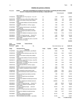 S10 Página : 184
Análisis de precios unitarios
Presupuesto 2043649 AMPLIACION Y MEJORAMIENTO DEL SISTEMA DE AGUA POTABLE Y ALCANTARILLADO PARA EL MACRO
PROYECTO - PACHACUTEC DEL DISTRITO DE VENTANILLA - CODIGO SNIP 106471
Fecha presupuesto 31-05-2009
Fecha : 01-10-2009 06:15:58p.m.
fragua c/mortero 1:5
011901020120 Puerta metálica LAC 1/8" con marco de 2" x 2" x 1/4" m2 2.100 1,250.79 2,626.66
y refuerzos
012201010105 Pintado de cielo raso con látex vinílico (vinilátex o similar) m2 25.980 7.50 194.85
012201010135 Pintado de muro exterior con látex vinílico (vinilátex o m2 39.100 6.50 254.15
similar)
012201020045 Pintado de puertas metálicas LAC (2manos anticorrosiva m2 4.200 14.87 62.45
+ 2esmalte)
013601010120 Fluorescente recto ISPE de 1 x 40 W con equipo y und 2.000 28.50 57.00
pantalla
010120070005 Trazo y replanteo inicial del proyecto, para edificación m2 18.000 0.93 16.74
con estación total
010304051020 Relleno compactado en terreno semiroca a pulso m3 44.550 29.43 1,311.11
010401030270 Concreto f'c 100 kg/cm2 para solados y/o sub bases m3 1.800 236.61 425.90
(Cemento P-V)
010501061002 Encofrado (incl. habilitación de madera) para muros tipo m2 150.360 47.63 7,161.65
caravista
010501080181 Concreto f'c 210 kg/cm2 para vigas (Cemento P-V) m3 3.200 325.52 1,041.66
010501081001 Encofrado (incl. habilitación de madera) para vigas m2 19.200 49.77 955.58
rectas y dinteles
012901070174 Salida tomacorr. + CT C/AWG TW 2,50 mm (14)+d PVC und 2.000 74.95 149.90
SEL DN 20 mm ( 3/4") (punto)
55,554.05
Partida 01.010.002 Caseta de Valvulas
(001)01.010.002
Rendimiento glb/DIA MO. EQ. Costo unitario directo por : glb 62,531.43
Código Descripción Recurso Unidad Cuadrilla Cantidad Precio S/. Parcial S/.
Subpartidas
010120070005 Trazo y replanteo inicial del proyecto, para edificación m2 18.000 0.93 16.74
con estación total
010302051020 Excavaciones terreno semirocoso a pulso hasta 1,00 m m3 163.350 38.24 6,246.50
profundidad
012201010135 Pintado de muro exterior con látex vinílico (vinilátex o m2 39.100 6.50 254.15
similar)
012201020045 Pintado de puertas metálicas LAC (2manos anticorrosiva m2 4.200 14.87 62.45
+ 2esmalte)
012901020115 Salida de techo c/cable AWG TW 4,00 mm (12)+d PVC und 2.000 64.31 128.62
SEL DN 20 mm ( 3/4") (punto)
012901070174 Salida tomacorr. + CT C/AWG TW 2,50 mm (14)+d PVC und 2.000 74.95 149.90
SEL DN 20 mm ( 3/4") (punto)
013601010120 Fluorescente recto ISPE de 1 x 40 W con equipo y und 2.000 28.50 57.00
pantalla
019601020120 Prueba de calidad del concreto (prueba a la compresión) und 6.000 20.89 125.34
010303011020 Refine, nivelación y compactación en terreno normal a m2 18.000 1.18 21.24
pulso
010304051020 Relleno compactado en terreno semiroca a pulso m3 44.550 29.43 1,311.11
010306011060 Eliminación de desmonte en terreno normal R=10 km a m3 148.500 44.83 6,657.26
pulso
010401030270 Concreto f'c 100 kg/cm2 para solados y/o sub bases m3 1.800 236.61 425.90
(Cemento P-V)
010501060181 Concreto f'c 210 kg/cm2 para muros reforzados m3 39.530 350.67 13,861.99
(Cemento P-V)
010501061002 Encofrado (incl. habilitación de madera) para muros tipo m2 170.600 47.63 8,125.68
caravista
010501061501 Acero estruc. trabajado p/muro reforzado (costo prom. kg 2,298.840 4.40 10,114.90
incl. desperdicios)
010501080181 Concreto f'c 210 kg/cm2 para vigas (Cemento P-V) m3 3.200 325.52 1,041.66
010501081001 Encofrado (incl. habilitación de madera) para vigas m2 19.200 49.77 955.58
rectas y dinteles
010501081501 Acero estruc. trabajado para vigas (costo prom. kg 439.100 4.40 1,932.04
incl. desperdicios)
010501090181 Concreto f'c 210 kg/cm2 para losas macizas (Cemento m3 6.850 325.52 2,229.81
P-V)
010501091001 Encofrado (incl. habilitación de madera) para losas m2 25.980 39.77 1,033.22
macizas
010501096501 Acero estruc. trabajado p/losas macizas de kg 501.510 4.40 2,206.64
buzones,cámaras,(costo prom.i/desp)
010510000110 Aditivo desmoldeador para encofrados tipo caravista m2 215.780 6.12 1,320.57
 