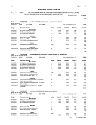 S10 Página : 19
Análisis de precios unitarios
Presupuesto 2043649 AMPLIACION Y MEJORAMIENTO DEL SISTEMA DE AGUA POTABLE Y ALCANTARILLADO PARA EL MACRO
PROYECTO - PACHACUTEC DEL DISTRITO DE VENTANILLA - CODIGO SNIP 106471
Fecha presupuesto 31-05-2009
Fecha : 01-10-2009 06:15:58p.m.
3.58
Partida 07.008.003.007 Encofrado (incl. habilitación de madera) de sobrecimientos reforzados
(007)07.008.003.007
Rendimiento m2/DIA MO. 14.0000 EQ. 14.0000 Costo unitario directo por : m2 32.33
Código Descripción Recurso Unidad Cuadrilla Cantidad Precio S/. Parcial S/.
Mano de Obra
0147030001 MO: Capataz incluye leyes sociales h 0.1000 0.057 19.68 1.12
0147060001 MO: Operario incluye leyes sociales h 1.0000 0.571 13.12 7.49
0147080001 MO: Oficial incluye leyes sociales h 1.0000 0.571 11.70 6.68
15.29
Materiales
0243270001 Madera para encofrado y carpintería p2 3.300 3.80 12.54
0202030008 Alambre negro N° 8 kg 0.260 2.91 0.76
0202063000 Clavo c/cabeza para madera (promedio) kg 0.130 3.00 0.39
13.69
Equipos
0337009001 Herramientas complementarias (%MO) %MO 2.000 15.29 0.31
0.31
Subpartidas
019801500101 Desencofrados de base:cimientos,zapatas, m2 1.000 3.04 3.04
vigas,pisos,sobrecim.,gradas y anclajes
3.04
Partida 07.007.003.006 Concreto pre-mezclado f'c 210 kg/cm2 p/ muros reforzados incl. Bombeo (C-PI)
(007)07.007.003.006 07.009.003.005
Rendimiento m3/DIA MO. 96.0000 EQ. 96.0000 Costo unitario directo por : m3 403.52
Código Descripción Recurso Unidad Cuadrilla Cantidad Precio S/. Parcial S/.
Mano de Obra
0147030001 MO: Capataz incluye leyes sociales h 0.1000 0.008 19.68 0.16
0147050001 MO: Operador de maquinaria-equipo h 4.0000 0.333 13.12 4.37
0147060001 MO: Operario incluye leyes sociales h 4.0000 0.333 13.12 4.37
0147080001 MO: Oficial incluye leyes sociales h 4.0000 0.333 11.70 3.90
0147100001 MO: Peon incluye leyes sociales h 10.0000 0.833 10.58 8.81
21.61
Equipos
0337009001 Herramientas complementarias (%MO) %MO 2.000 21.61 0.43
0349100002 Camión concretero 6x4 235-300HP 6m3 h 4.0000 0.333 191.94 63.92
0349690003 Vibrador de concreto 4 HP 18PL (1,5") h 4.0000 0.333 4.55 1.52
65.87
Subpartidas
019801050120 Transporte de concreto pre-mezclado de planta a pie m3 1.000 92.05 92.05
de obra (camión concretero)
019801050130 Servicio bomba de concreto pre-mezclado (incl. tubería m3 1.000 30.00 30.00
rígida y manga)
019801300121 Concreto pre-mez. f'c 210 kg/cm2 C:A:P en planta m3 1.000 193.99 193.99
(cemento PI)
316.04
Partida 07.007.003.007 Encofrado (incl. habilitación de madera) para muros rectos
(007)07.007.003.007 07.009.003.006
Rendimiento m2/DIA MO. 10.0000 EQ. 10.0000 Costo unitario directo por : m2 41.44
Código Descripción Recurso Unidad Cuadrilla Cantidad Precio S/. Parcial S/.
Mano de Obra
0147030001 MO: Capataz incluye leyes sociales h 0.1000 0.080 19.68 1.57
0147060001 MO: Operario incluye leyes sociales h 1.0000 0.800 13.12 10.50
0147080001 MO: Oficial incluye leyes sociales h 1.0000 0.800 11.70 9.36
21.43
Materiales
0202030008 Alambre negro N° 8 kg 0.120 2.91 0.35
0202063000 Clavo c/cabeza para madera (promedio) kg 0.220 3.00 0.66
0243270001 Madera para encofrado y carpintería p2 3.490 3.80 13.26
14.27
Equipos
0337009001 Herramientas complementarias (%MO) %MO 2.000 21.43 0.43
0348010001 Andamio de metal y/o de madera (alquiler) h 0.5000 0.400 1.56 0.62
 