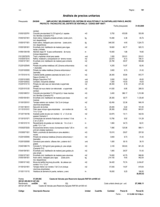 S10 Página : 191
Análisis de precios unitarios
Presupuesto 2043649 AMPLIACION Y MEJORAMIENTO DEL SISTEMA DE AGUA POTABLE Y ALCANTARILLADO PARA EL MACRO
PROYECTO - PACHACUTEC DEL DISTRITO DE VENTANILLA - CODIGO SNIP 106471
Fecha presupuesto 31-05-2009
Fecha : 01-10-2009 06:15:58p.m.
(similar)
010501020781 Concreto pre-mezclado f'c 210 kg/cm2 p/ zapatas m3 0.700 433.69 303.58
incl. Bombeo (Cemento P-V)
010501021501 Acero estruc. trabajado p/zapata armada (costo prom. kg 10.490 4.36 45.74
incl. desperdicios)
010501071501 Acero estruc. trabajado para columnas (costo prom. kg 346.530 4.40 1,524.73
incl. desperdicios)
010501081001 Encofrado (incl. habilitación de madera) para vigas m2 18.600 49.77 925.72
rectas y dinteles
010901300108 Alambre negro N° 8 para confinamiento de muros m 10.000 1.66 16.60
(incluye desperdicio)
010120070078 Trazo y replanteo inicial para caseta und 1.000 253.01 253.01
010303072010 Refine, nivelación y compactación en terreno rocoso m2 22.670 8.13 184.31
010401011001 Encofrado (incl. habilitación de madera) para cimiento m2 20.780 28.57 593.68
corrido
012201020045 Pintado de puertas metálicas LAC (2manos anticorrosiva m2 4.200 14.87 62.45
+ 2esmalte)
012201020055 Pintado de mallas metálicas (2manos anticorrosiva + m2 3.600 8.73 31.43
2esmalte)
011701010110 Cubierta ladrillo pastelero asentado de barro 3 cm + m2 28.300 30.84 872.77
fragua c/mortero 1:5
012001010005 Bisagra Capuchina 3"x3" und 3.000 15.00 45.00
012001020022 Candado, incluyendo aldabas und 1.000 19.03 19.03
012201010110 Pintado de cielo raso con teknomate o supermate m2 28.300 8.18 231.49
(similar)
012201010125 Pintado de muro interior con teknomate o supermate m2 41.630 6.95 289.33
(similar)
010501090721 Concreto pre-mezclado f'c 210 kg/cm2 p/ losas macizas m3 3.400 386.17 1,312.98
incl. Bombeo (Cemento P-I)
010501091001 Encofrado (incl. habilitación de madera) para losas m2 28.300 39.77 1,125.49
macizas
011001030101 Tarrajeo exterior con mortero 1:5x1,5 cm (incluye m2 42.450 22.36 949.18
columnas empotradas)
011001180101 Ejecución de bruñas m 25.000 6.44 161.00
011101010101 Cielo rasos incluye vigas empotradas con mortero de m2 28.300 29.82 843.91
1:4 x 1,5 cm
011201100156 Acabado pulido de piso con mortero 1:2 x 1,5 cm de m2 22.670 15.11 342.54
espesor Cemento V
011301031571 Contrazócalo de cemento frotachado con mortero 1:5 de m 13.790 9.52 131.28
2 cm x 0,30 m
011601010110 Revestimiento de gradas con mortero de 1:4 x 2 cm + m 1.800 34.73 62.51
pulido 1:2 x 1 cm
010302072020 Excavaciones terreno rocoso c/compresora hasta 1,00 m m3 7.080 125.58 889.11
prof.(sin emplear explosivo)
010305071001 Retiro y acomodo de desmonte en zona aledaña t. m3 10.010 29.67 297.00
rocoso
012201020050 Pintado de ventanas metálicas (2manos anticorrosiva + m2 3.600 8.73 31.43
2esmalte)
012001020008 Cerradura para exterior, c/llaves inter. y exterior de 3 und 1.000 39.15 39.15
golpes
010401080174 Concreto f'c 140 kg/cm2 para gradas y/o piso simple m3 3.100 303.63 941.25
(Cemento P-V)
010401081001 Encofrado (incl. habilitación de madera) para gradas y/o m2 1.800 28.57 51.43
piso simple
010501071001 Encofrado (incl. habilitación de madera) para columnas m2 15.600 42.75 666.90
010501081501 Acero estruc. trabajado para vigas (costo prom. kg 214.100 4.40 942.04
incl. desperdicios)
010901011402 Muros de ladrillo king kong de arcilla de cabeza con m2 34.420 70.74 2,434.87
mortero 1:4 x 1,5 cm
011001021001 Tarrajeo interior con mortero 1:5x1,5 cm (incluye m2 41.630 14.87 619.04
columnas empotradas)
011001110110 Vestidura de derrame en puerta, ventana y vano m 18.000 9.25 166.50
36,593.43
Partida 01.005.002 Caseta de Valvulas para Reservorio Apoyado RAP-04 vol=600 m3
(001)01.005.002 01.007.002
Rendimiento und/DIA MO. EQ. Costo unitario directo por : und 57,498.11
(001)01.007.002 Caseta de Valvulas para Reservorio Apoyado RAP-06 vol=350 m3
Código Descripción Recurso Unidad Cuadrilla Cantidad Precio S/. Parcial S/.
 