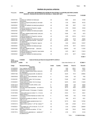S10 Página : 193
Análisis de precios unitarios
Presupuesto 2043649 AMPLIACION Y MEJORAMIENTO DEL SISTEMA DE AGUA POTABLE Y ALCANTARILLADO PARA EL MACRO
PROYECTO - PACHACUTEC DEL DISTRITO DE VENTANILLA - CODIGO SNIP 106471
Fecha presupuesto 31-05-2009
Fecha : 01-10-2009 06:15:58p.m.
P-V)
010401071001 Encofrado (incl. habilitación de madera) para m2 6.650 32.33 214.99
sobrecimientos
010401080174 Concreto f'c 140 kg/cm2 para gradas y/o piso simple m3 3.100 303.63 941.25
(Cemento P-V)
010401081001 Encofrado (incl. habilitación de madera) para gradas y/o m2 1.800 28.57 51.43
piso simple
010501020781 Concreto pre-mezclado f'c 210 kg/cm2 p/ zapatas m3 0.700 433.69 303.58
incl. Bombeo (Cemento P-V)
010501021001 Encofrado (incl. habilitación de madera) para zapatas m2 5.600 33.45 187.32
rectas
010501021501 Acero estruc. trabajado p/zapata armada (costo prom. kg 10.490 4.36 45.74
incl. desperdicios)
010501070781 Concreto pre-mezclado f'c 210 kg/cm2 p/ columnas m3 2.220 451.04 1,001.31
incl. Bombeo (Cemento P-V)
010501071001 Encofrado (incl. habilitación de madera) para columnas m2 15.600 42.75 666.90
010501071501 Acero estruc. trabajado para columnas (costo prom. kg 346.530 4.40 1,524.73
incl. desperdicios)
010501080721 Concreto pre-mezclado f'c 210 kg/cm2 p/ vigas incl. m3 3.230 403.52 1,303.37
Bombeo (Cemento P-I)
010501081001 Encofrado (incl. habilitación de madera) para vigas m2 274.750 49.77 13,674.31
rectas y dinteles
010501081501 Acero estruc. trabajado para vigas (costo prom. kg 255.000 4.40 1,122.00
incl. desperdicios)
010501090721 Concreto pre-mezclado f'c 210 kg/cm2 p/ losas macizas m3 4.470 386.17 1,726.18
incl. Bombeo (Cemento P-I)
010501091001 Encofrado (incl. habilitación de madera) para losas m2 34.710 39.77 1,380.42
macizas
57,498.11
Partida 01.008.002 Caseta de Valvulas para Reservorio Apoyado RAP-07 vol=450 m3
(001)01.008.002
Rendimiento und/DIA MO. EQ. Costo unitario directo por : und 57,498.11
Código Descripción Recurso Unidad Cuadrilla Cantidad Precio S/. Parcial S/.
Subpartidas
010120070078 Trazo y replanteo inicial para caseta und 1.000 253.01 253.01
010120070277 Replanteo final de la obra de caseta und 1.000 116.97 116.97
010501091501 Acero estruc. trabajado p/losas macizas (costo prom. kg 274.750 4.43 1,217.14
incl. desperdicios)
010901011402 Muros de ladrillo king kong de arcilla de cabeza con m2 42.220 70.74 2,986.64
mortero 1:4 x 1,5 cm
010901300108 Alambre negro N° 8 para confinamiento de muros m 12.000 1.66 19.92
(incluye desperdicio)
011001021001 Tarrajeo interior con mortero 1:5x1,5 cm (incluye m2 51.060 14.87 759.26
columnas empotradas)
011001030101 Tarrajeo exterior con mortero 1:5x1,5 cm (incluye m2 52.070 22.36 1,164.29
columnas empotradas)
011001110110 Vestidura de derrame en puerta, ventana y vano m 32.800 9.25 303.40
011001180101 Ejecución de bruñas m 45.000 6.44 289.80
011101010101 Cielo rasos incluye vigas empotradas con mortero de m2 34.710 29.82 1,035.05
1:4 x 1,5 cm
011201010154 Falso piso de concreto 1:10 de espesor 4" (cemento m2 27.800 20.23 562.39
PV)
011201100156 Acabado pulido de piso con mortero 1:2 x 1,5 cm de m2 27.810 15.11 420.21
espesor Cemento V
011301031571 Contrazócalo de cemento frotachado con mortero 1:5 de m 16.920 9.52 161.08
2 cm x 0,30 m
011601010110 Revestimiento de gradas con mortero de 1:4 x 2 cm + m 1.800 34.73 62.51
pulido 1:2 x 1 cm
011701010110 Cubierta ladrillo pastelero asentado de barro 3 cm + m2 34.710 30.84 1,070.46
fragua c/mortero 1:5
011901010114 Ventana de fierro c/perfil de 1" x 1/8" fija + refuerzo "T" m2 4.420 210.66 931.12
de 1"
011901020121 Puerta metálica LAC 1/16" con marco de 2" x 2" x 1/4" m2 2.100 1,270.99 2,669.08
y perfiles "T" 2"x2"x1/4"
011901110160 Malla metálica protectora con alambre N° 12 por m2 4.420 125.35 554.05
cocadas de 1"
011901170112 Escalera de tubo fo. galvanizado con parantes de 1" m 2.100 157.74 331.25
por peldaños de 3/4"
 