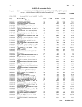 S10 Página : 195
Análisis de precios unitarios
Presupuesto 2043649 AMPLIACION Y MEJORAMIENTO DEL SISTEMA DE AGUA POTABLE Y ALCANTARILLADO PARA EL MACRO
PROYECTO - PACHACUTEC DEL DISTRITO DE VENTANILLA - CODIGO SNIP 106471
Fecha presupuesto 31-05-2009
Fecha : 01-10-2009 06:15:58p.m.
(001)01.009.003 Guardiania y SSHH de Cisterna Proyectado CP-01 vol=200 m3
Código Descripción Recurso Unidad Cuadrilla Cantidad Precio S/. Parcial S/.
Subpartidas
010120070078 Trazo y replanteo inicial para caseta und 1.000 253.01 253.01
010120070277 Replanteo final de la obra de caseta und 1.000 116.97 116.97
011001030101 Tarrajeo exterior con mortero 1:5x1,5 cm (incluye m2 70.260 22.36 1,571.01
columnas empotradas)
011001110110 Vestidura de derrame en puerta, ventana y vano m 41.600 9.25 384.80
011001180101 Ejecución de bruñas m 14.800 6.44 95.31
011101010101 Cielo rasos incluye vigas empotradas con mortero de m2 18.610 29.82 554.95
1:4 x 1,5 cm
011201010154 Falso piso de concreto 1:10 de espesor 4" (cemento m2 14.710 20.23 297.58
PV)
011201100156 Acabado pulido de piso con mortero 1:2 x 1,5 cm de m2 11.480 15.11 173.46
espesor Cemento V
011301031571 Contrazócalo de cemento frotachado con mortero 1:5 de m 28.800 9.52 274.18
2 cm x 0,30 m
011501010115 Revestimiento de pisos con mayólica blanca de primera m2 4.480 55.04 246.58
de 15 cm x 15 cm
011701010110 Cubierta ladrillo pastelero asentado de barro 3 cm + m2 23.400 30.84 721.66
fragua c/mortero 1:5
011801010105 Puerta contraplacada de 35 mm c/triplay 4 mm + marco m2 1.960 221.48 434.10
de cedro 2 x 3"
011901010114 Ventana de fierro c/perfil de 1" x 1/8" fija + refuerzo "T" m2 2.880 210.66 606.70
de 1"
011901020121 Puerta metálica LAC 1/16" con marco de 2" x 2" x 1/4" m2 2.800 1,270.99 3,558.77
y perfiles "T" 2"x2"x1/4"
012001010005 Bisagra Capuchina 3"x3" und 6.000 15.00 90.00
012001020008 Cerradura para exterior, c/llaves inter. y exterior de 3 und 2.000 39.15 78.30
golpes
012001040010 Manija de bronce und 1.000 9.50 9.50
012101010020 Provisión y colocado de vidrio semidoble en ventana de p2 2.880 3.26 9.39
fierro
012201010110 Pintado de cielo raso con teknomate o supermate m2 18.610 8.18 152.23
(similar)
012201010125 Pintado de muro interior con teknomate o supermate m2 80.340 6.95 558.36
(similar)
012201010140 Pintado de muro exterior con teknomate o supermate m2 70.260 6.95 488.31
(similar)
012201020010 Pintado de puertas de madera con barniz m2 3.920 7.12 27.91
012201020045 Pintado de puertas metálicas LAC (2manos anticorrosiva m2 5.600 14.87 83.27
+ 2esmalte)
012201020050 Pintado de ventanas metálicas (2manos anticorrosiva + m2 2.880 8.73 25.14
2esmalte)
012401010010 Inodoro tanque bajo c/grifería de bronce (tornado o und 1.000 165.00 165.00
similar)
012401020010 Lavatorio de pared con grifería cromada 20x17 cm und 1.000 90.00 90.00
(jamaica o similar)
012401500101 Instalación de aparatos sanitarios und 2.000 83.14 166.28
012501010102 Salida de PVC SAL p/ventilación (punto) DN 50 und 1.000 62.91 62.91
012501020102 Salida de PVC SAL para desagüe (punto) DN 50 und 1.000 77.25 77.25
012501020104 Salida de PVC SAL para desagüe (punto) DN 100 und 1.000 95.47 95.47
012504060102 Provisión y colocado de sumidero de bronce DN 50 und 1.000 63.65 63.65
012601020121 Red de PVC tipo unión roscada PN 10 DN 15 (incl. m 20.000 11.23 224.60
instalación accesorios)
012605051001 Válvula compuerta de bronce unión roscada DN 15 und 1.000 11.94 11.94
019501011354 Vereda de concreto f'c 140 kg/cm2 e=10cm pasta 1:2 m2 9.500 51.43 488.59
(P-V), c/concreto pre-mezclado
010120081002 Acarreo de materiales, her-equipos en zona sin acceso glb 0.500 3,439.11 1,719.56
vehicular p/construc. caseta
010302072020 Excavaciones terreno rocoso c/compresora hasta 1,00 m m3 10.000 125.58 1,255.80
prof.(sin emplear explosivo)
010303072010 Refine, nivelación y compactación en terreno rocoso m2 15.960 8.13 129.75
010305071001 Retiro y acomodo de desmonte en zona aledaña t. m3 10.900 29.67 323.40
rocoso
010401010105 Concreto 1:10 + 30% piedra grande para cimiento m3 13.080 162.10 2,120.27
corrido (Cemento P-V)
010401011001 Encofrado (incl. habilitación de madera) para cimiento m2 12.200 28.57 348.55
corrido
 