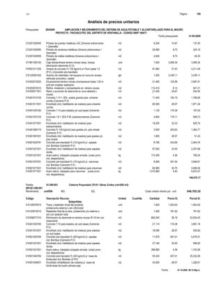 S10 Página : 199
Análisis de precios unitarios
Presupuesto 2043649 AMPLIACION Y MEJORAMIENTO DEL SISTEMA DE AGUA POTABLE Y ALCANTARILLADO PARA EL MACRO
PROYECTO - PACHACUTEC DEL DISTRITO DE VENTANILLA - CODIGO SNIP 106471
Fecha presupuesto 31-05-2009
Fecha : 01-10-2009 06:15:58p.m.
012201020045 Pintado de puertas metálicas LAC (2manos anticorrosiva m2 9.240 14.87 137.40
+ 2esmalte)
012201020050 Pintado de ventanas metálicas (2manos anticorrosiva + m2 25.680 8.73 224.19
2esmalte)
012201020055 Pintado de mallas metálicas (2manos anticorrosiva + m2 4.620 8.73 40.33
2esmalte)
017801350150 Caja rebose-limpia terreno rocoso s/exp. incluye und 1.000 3,085.34 3,085.34
eliminación desmonte (C-V)
019501011354 Vereda de concreto f'c 140 kg/cm2 e=10cm pasta 1:2 m2 81.880 51.43 4,211.09
(P-V), c/concreto pre-mezclado
010120081002 Acarreo de materiales, her-equipos en zona sin acceso glb 1.000 3,439.11 3,439.11
vehicular p/construc. caseta
010302072020 Excavaciones terreno rocoso c/compresora hasta 1,00 m m3 21.400 125.58 2,687.41
prof.(sin emplear explosivo)
010303072010 Refine, nivelación y compactación en terreno rocoso m2 113.310 8.13 921.21
010305071001 Retiro y acomodo de desmonte en zona aledaña t. m3 21.400 29.67 634.94
rocoso
010401010105 Concreto 1:10 + 30% piedra grande para cimiento m3 11.040 162.10 1,789.58
corrido (Cemento P-V)
010401011001 Encofrado (incl. habilitación de madera) para cimiento m2 65.500 28.57 1,871.34
corrido
010401030160 Concreto 1:10 para solados y/o sub bases (Cemento m3 1.130 174.38 197.05
P-V)
010401070105 Concreto 1:8 + 25% P.M. p/sobrecimientos (Cemento m3 4.800 179.11 859.73
P-V)
010401071001 Encofrado (incl. habilitación de madera) para m2 19.200 32.33 620.74
sobrecimientos
010401080174 Concreto f'c 140 kg/cm2 para gradas y/o piso simple m3 3.500 303.63 1,062.71
(Cemento P-V)
010401081001 Encofrado (incl. habilitación de madera) para gradas y/o m2 1.800 28.57 51.43
piso simple
010501020781 Concreto pre-mezclado f'c 210 kg/cm2 p/ zapatas m3 6.790 433.69 2,944.76
incl. Bombeo (Cemento P-V)
010501021001 Encofrado (incl. habilitación de madera) para zapatas m2 67.500 33.45 2,257.88
rectas
010501021501 Acero estruc. trabajado p/zapata armada (costo prom. kg 173.450 4.36 756.24
incl. desperdicios)
010501070781 Concreto pre-mezclado f'c 210 kg/cm2 p/ columnas m3 8.090 451.04 3,648.91
incl. Bombeo (Cemento P-V)
010501071001 Encofrado (incl. habilitación de madera) para columnas m2 60.960 42.75 2,606.04
010501071501 Acero estruc. trabajado para columnas (costo prom. kg 1,516.880 4.40 6,674.27
incl. desperdicios)
146,475.17
Partida 01.009.001 Cisterna Proyectado CP-01- Obras Civiles (vol=200 m3)
(001)01.009.001
Rendimiento und/DIA MO. EQ. Costo unitario directo por : und 348,702.32
Código Descripción Recurso Unidad Cuadrilla Cantidad Precio S/. Parcial S/.
Subpartidas
010120070015 Trazo y replanteo inicial del proyecto, und 1.000 1,003.50 1,003.50
p/reservorio-cisterna o sim c/Est.total
010120070215 Replanteo final de la obra, p/reservorio y/o cisterna o und 1.000 791.92 791.92
sim con estación total
010306071010 Eliminación de desmonte en terreno rocoso R=10 km con m3 864.240 26.19 22,634.45
maquinaria
010401030160 Concreto 1:10 para solados y/o sub bases (Cemento m3 21.110 174.38 3,681.16
P-V)
010401031001 Encofrado (incl. habilitación de madera) para solados m2 18.580 28.57 530.83
y/o sub bases
010501020784 Concreto pre-mezclado f'c 245 kg/cm2 p/ zapatas m3 11.970 457.01 5,470.41
incl. Bombeo (Cemento P-V)
010501021001 Encofrado (incl. habilitación de madera) para zapatas m2 27.160 33.45 908.50
rectas
010501021501 Acero estruc. trabajado p/zapata armada (costo prom. kg 399.880 4.36 1,743.48
incl. desperdicios)
010501040784 Concreto pre-mezclado f'c 245 kg/cm2 p/ losas de m3 55.430 457.01 25,332.06
fondo-piso incl. Bombeo (C-PV)
010501046001 Encofrado (i/habilitación de madera) p/ losas de m2 43.000 28.57 1,228.51
fondo-base de buzón,cámara,caja
 
