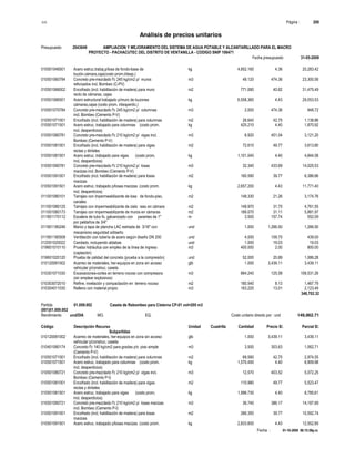 S10 Página : 200
Análisis de precios unitarios
Presupuesto 2043649 AMPLIACION Y MEJORAMIENTO DEL SISTEMA DE AGUA POTABLE Y ALCANTARILLADO PARA EL MACRO
PROYECTO - PACHACUTEC DEL DISTRITO DE VENTANILLA - CODIGO SNIP 106471
Fecha presupuesto 31-05-2009
Fecha : 01-10-2009 06:15:58p.m.
010501046501 Acero estruc.trabaj.p/losa de fondo-base de kg 4,652.160 4.36 20,283.42
buzón.cámara,caja(costo prom.i/desp.)
010501060784 Concreto pre-mezclado f'c 245 kg/cm2 p/ muros m3 49.120 474.36 23,300.56
reforzados incl. Bombeo (C-PV)
010501066002 Encofrado (incl. habilitación de madera) para muro m2 771.080 40.82 31,475.49
recto de cámaras, cajas
010501066501 Acero estructural trabajado p/muro de buzones kg 6,558.360 4.43 29,053.53
cámaras,cajas (costo prom. i/desperdic.)
010501070784 Concreto pre-mezclado f'c 245 kg/cm2 p/ columnas m3 2.000 474.36 948.72
incl. Bombeo (Cemento P-V)
010501071001 Encofrado (incl. habilitación de madera) para columnas m2 26.640 42.75 1,138.86
010501071501 Acero estruc. trabajado para columnas (costo prom. kg 425.210 4.40 1,870.92
incl. desperdicios)
010501080781 Concreto pre-mezclado f'c 210 kg/cm2 p/ vigas incl. m3 6.920 451.04 3,121.20
Bombeo (Cemento P-V)
010501081001 Encofrado (incl. habilitación de madera) para vigas m2 72.610 49.77 3,613.80
rectas y dinteles
010501081501 Acero estruc. trabajado para vigas (costo prom. kg 1,101.040 4.40 4,844.58
incl. desperdicios)
010501090781 Concreto pre-mezclado f'c 210 kg/cm2 p/ losas m3 32.340 433.69 14,025.53
macizas incl. Bombeo (Cemento P-V)
010501091001 Encofrado (incl. habilitación de madera) para losas m2 160.590 39.77 6,386.66
macizas
010501091501 Acero estruc. trabajado p/losas macizas (costo prom. kg 2,657.200 4.43 11,771.40
incl. desperdicios)
011001080101 Tarrajeo con impermeabilizante de losa de fondo-piso, m2 149.330 21.26 3,174.76
canales
011001080125 Tarrajeo con impermeabilizante de cielo raso en cámara m2 149.970 31.75 4,761.55
011001080173 Tarrajeo con impermeabilizante de muros en cámaras m2 189.070 31.11 5,881.97
011901170112 Escalera de tubo fo. galvanizado con parantes de 1" m 3.500 157.74 552.09
por peldaños de 3/4"
011901180246 Marco y tapa de plancha LAC estriada de 3/16" con und 1.000 1,266.50 1,266.50
mecanismo seguridad s/diseño
011901180508 Ventilación con tubería de acero según diseño DN 200 und 4.000 109.75 439.00
012001020022 Candado, incluyendo aldabas und 1.000 19.03 19.03
019601010110 Prueba hidráulica con empleo de la línea de ingreso m3 400.000 2.00 800.00
(captación)
019601020120 Prueba de calidad del concreto (prueba a la compresión) und 52.000 20.89 1,086.28
010120081002 Acarreo de materiales, her-equipos en zona sin acceso glb 1.000 3,439.11 3,439.11
vehicular p/construc. caseta
010301071030 Excavaciones-cortes en terreno rocoso con compresora m3 864.240 125.58 108,531.26
(sin emplear explosivos)
010303072010 Refine, nivelación y compactación en terreno rocoso m2 180.540 8.13 1,467.79
010304011030 Relleno con material propio m3 163.220 13.01 2,123.49
348,702.32
Partida 01.009.002 Caseta de Rebombeo para Cisterna CP-01 vol=200 m3
(001)01.009.002
Rendimiento und/DIA MO. EQ. Costo unitario directo por : und 149,962.71
Código Descripción Recurso Unidad Cuadrilla Cantidad Precio S/. Parcial S/.
Subpartidas
010120081002 Acarreo de materiales, her-equipos en zona sin acceso glb 1.000 3,439.11 3,439.11
vehicular p/construc. caseta
010401080174 Concreto f'c 140 kg/cm2 para gradas y/o piso simple m3 3.500 303.63 1,062.71
(Cemento P-V)
010501071001 Encofrado (incl. habilitación de madera) para columnas m2 69.580 42.75 2,974.55
010501071501 Acero estruc. trabajado para columnas (costo prom. kg 1,570.450 4.40 6,909.98
incl. desperdicios)
010501080721 Concreto pre-mezclado f'c 210 kg/cm2 p/ vigas incl. m3 12.570 403.52 5,072.25
Bombeo (Cemento P-I)
010501081001 Encofrado (incl. habilitación de madera) para vigas m2 110.980 49.77 5,523.47
rectas y dinteles
010501081501 Acero estruc. trabajado para vigas (costo prom. kg 1,996.730 4.40 8,785.61
incl. desperdicios)
010501090721 Concreto pre-mezclado f'c 210 kg/cm2 p/ losas macizas m3 36.740 386.17 14,187.89
incl. Bombeo (Cemento P-I)
010501091001 Encofrado (incl. habilitación de madera) para losas m2 266.350 39.77 10,592.74
macizas
010501091501 Acero estruc. trabajado p/losas macizas (costo prom. kg 2,833.600 4.43 12,552.85
 