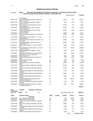 S10 Página : 201
Análisis de precios unitarios
Presupuesto 2043649 AMPLIACION Y MEJORAMIENTO DEL SISTEMA DE AGUA POTABLE Y ALCANTARILLADO PARA EL MACRO
PROYECTO - PACHACUTEC DEL DISTRITO DE VENTANILLA - CODIGO SNIP 106471
Fecha presupuesto 31-05-2009
Fecha : 01-10-2009 06:15:58p.m.
incl. desperdicios)
010901011402 Muros de ladrillo king kong de arcilla de cabeza con m2 149.470 70.74 10,573.51
mortero 1:4 x 1,5 cm
010901011404 Muros de ladrillo king kong de arcilla de soga con m2 8.940 44.24 395.51
mortero 1:4 x 1,5 cm
010901300108 Alambre negro N° 8 para confinamiento de muros m 160.000 1.66 265.60
(incluye desperdicio)
011001021001 Tarrajeo interior con mortero 1:5x1,5 cm (incluye m2 213.360 14.87 3,172.66
columnas empotradas)
011001030101 Tarrajeo exterior con mortero 1:5x1,5 cm (incluye m2 161.950 22.36 3,621.20
columnas empotradas)
011001180101 Ejecución de bruñas m 48.000 6.44 309.12
011101010101 Cielo rasos incluye vigas empotradas con mortero de m2 248.360 29.82 7,406.10
1:4 x 1,5 cm
011201100156 Acabado pulido de piso con mortero 1:2 x 1,5 cm de m2 221.150 15.11 3,341.58
espesor Cemento V
011301031571 Contrazócalo de cemento frotachado con mortero 1:5 de m 156.000 9.52 1,485.12
2 cm x 0,30 m
011701010110 Cubierta ladrillo pastelero asentado de barro 3 cm + m2 245.560 30.84 7,573.07
fragua c/mortero 1:5
011901010114 Ventana de fierro c/perfil de 1" x 1/8" fija + refuerzo "T" m2 35.380 210.66 7,453.15
de 1"
011901020121 Puerta metálica LAC 1/16" con marco de 2" x 2" x 1/4" m2 11.000 1,270.99 13,980.89
y perfiles "T" 2"x2"x1/4"
011901110160 Malla metálica protectora con alambre N° 12 por m2 35.380 125.35 4,434.88
cocadas de 1"
011901180261 Marco y tapa de plancha LAC 1/4" con mecanismo de und 6.000 355.24 2,131.44
seguridad de 1,10 x 1,10 m según diseño
012001010005 Bisagra Capuchina 3"x3" und 8.000 15.00 120.00
012001020008 Cerradura para exterior, c/llaves inter. y exterior de 3 und 1.000 39.15 39.15
golpes
012001020022 Candado, incluyendo aldabas und 6.000 19.03 114.18
012001040010 Manija de bronce und 1.000 9.50 9.50
012201010110 Pintado de cielo raso con teknomate o supermate m2 248.360 8.18 2,031.58
(similar)
012201010125 Pintado de muro interior con teknomate o supermate m2 213.360 6.95 1,482.85
(similar)
012201010140 Pintado de muro exterior con teknomate o supermate m2 161.950 6.95 1,125.55
(similar)
012201020045 Pintado de puertas metálicas LAC (2manos anticorrosiva m2 11.000 14.87 163.57
+ 2esmalte)
012201020050 Pintado de ventanas metálicas (2manos anticorrosiva + m2 35.380 8.73 308.87
2esmalte)
012201020055 Pintado de mallas metálicas (2manos anticorrosiva + m2 35.380 8.73 308.87
2esmalte)
017801350150 Caja rebose-limpia terreno rocoso s/exp. incluye und 1.000 3,085.34 3,085.34
eliminación desmonte (C-V)
010401081001 Encofrado (incl. habilitación de madera) para gradas y/o m2 2.200 28.57 62.85
piso simple
010501070781 Concreto pre-mezclado f'c 210 kg/cm2 p/ columnas m3 8.570 451.04 3,865.41
incl. Bombeo (Cemento P-V)
149,962.71
Partida 01.009.004 Sub Estacion - Obras Civiles
(001)01.009.004
Rendimiento und/DIA MO. EQ. Costo unitario directo por : und 69,942.71
Código Descripción Recurso Unidad Cuadrilla Cantidad Precio S/. Parcial S/.
Subpartidas
010120070078 Trazo y replanteo inicial para caseta und 1.000 253.01 253.01
010120070277 Replanteo final de la obra de caseta und 1.000 116.97 116.97
012201010125 Pintado de muro interior con teknomate o supermate m2 87.040 6.95 604.93
(similar)
012201010140 Pintado de muro exterior con teknomate o supermate m2 88.960 6.95 618.27
(similar)
012201020045 Pintado de puertas metálicas LAC (2manos anticorrosiva m2 20.480 14.87 304.54
+ 2esmalte)
012201020050 Pintado de ventanas metálicas (2manos anticorrosiva + m2 2.880 8.73 25.14
2esmalte)
012201020055 Pintado de mallas metálicas (2manos anticorrosiva + m2 2.880 8.73 25.14
 