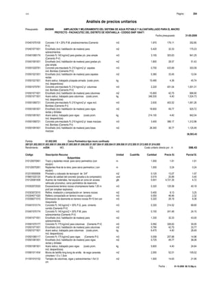 S10 Página : 204
Análisis de precios unitarios
Presupuesto 2043649 AMPLIACION Y MEJORAMIENTO DEL SISTEMA DE AGUA POTABLE Y ALCANTARILLADO PARA EL MACRO
PROYECTO - PACHACUTEC DEL DISTRITO DE VENTANILLA - CODIGO SNIP 106471
Fecha presupuesto 31-05-2009
Fecha : 01-10-2009 06:15:58p.m.
010401070105 Concreto 1:8 + 25% P.M. p/sobrecimientos (Cemento m3 1.970 179.11 352.85
P-V)
010401071001 Encofrado (incl. habilitación de madera) para m2 5.420 32.33 175.23
sobrecimientos
010401080174 Concreto f'c 140 kg/cm2 para gradas y/o piso simple m3 3.100 303.63 941.25
(Cemento P-V)
010401081001 Encofrado (incl. habilitación de madera) para gradas y/o m2 1.800 28.57 51.43
piso simple
010501020781 Concreto pre-mezclado f'c 210 kg/cm2 p/ zapatas m3 0.700 433.69 303.58
incl. Bombeo (Cemento P-V)
010501021001 Encofrado (incl. habilitación de madera) para zapatas m2 0.360 33.45 12.04
rectas
010501021501 Acero estruc. trabajado p/zapata armada (costo prom. kg 10.490 4.36 45.74
incl. desperdicios)
010501070781 Concreto pre-mezclado f'c 210 kg/cm2 p/ columnas m3 2.220 451.04 1,001.31
incl. Bombeo (Cemento P-V)
010501071001 Encofrado (incl. habilitación de madera) para columnas m2 15.600 42.75 666.90
010501071501 Acero estruc. trabajado para columnas (costo prom. kg 346.530 4.40 1,524.73
incl. desperdicios)
010501080721 Concreto pre-mezclado f'c 210 kg/cm2 p/ vigas incl. m3 2.630 403.52 1,061.26
Bombeo (Cemento P-I)
010501081001 Encofrado (incl. habilitación de madera) para vigas m2 18.600 49.77 925.72
rectas y dinteles
010501081501 Acero estruc. trabajado para vigas (costo prom. kg 214.100 4.40 942.04
incl. desperdicios)
010501090721 Concreto pre-mezclado f'c 210 kg/cm2 p/ losas macizas m3 3.400 386.17 1,312.98
incl. Bombeo (Cemento P-I)
010501091001 Encofrado (incl. habilitación de madera) para losas m2 28.300 39.77 1,125.49
macizas
36,593.43
Partida 01.002.005 Cerco Perimetrico tipo muro confinado
(001)01.002.005 01.003.006 01.004.006 01.005.005 01.006.005 01.007.004 01.008.004 01.009.006 01.012.005 01.013.005 01.014.005
Rendimiento m/DIA MO. EQ. Costo unitario directo por : m 598.43
Código Descripción Recurso Unidad Cuadrilla Cantidad Precio S/. Parcial S/.
Subpartidas
010120070061 Trazo y replanteo inicial para cerco perimetrico (con m 1.000 1.91 1.91
equipo)
010120070261 Replanteo final de la obra, para cerco perimetrico ( con m 1.000 0.24 0.24
equipo)
012310000006 Provisión y colocado de tecnoport de 3/4" m2 0.120 13.07 1.57
019601020120 Prueba de calidad del concreto (prueba a la compresión) und 0.019 20.89 0.40
010120081008 Acarreo de materiales, her-equipos en zona sin acceso glb 0.001 4,721.35 4.72
vehicular p/construc. cerco perimétrico de reservorio
010302072020 Excavaciones terreno rocoso c/compresora hasta 1,00 m m3 0.320 125.58 40.19
prof.(sin emplear explosivo)
010303072010 Refine, nivelación y compactación en terreno rocoso m2 0.400 8.13 3.25
010304071020 Relleno compactado en terreno rocoso a pulso m3 0.050 46.46 2.32
010306071010 Eliminación de desmonte en terreno rocoso R=10 km con m3 0.320 26.19 8.38
maquinaria
010401010174 Concreto f'c 140 kg/cm2 + 30% P.G. para cimiento m3 0.320 214.52 68.65
corrido (Cemento P-V)
010401070174 Concreto f'c 140 kg/cm2 + 30% P.M. para m3 0.100 241.48 24.15
sobrecimientos (Cemento P-V)
010401071001 Encofrado (incl. habilitación de madera) para m2 1.330 32.33 43.00
sobrecimientos
010501070177 Concreto f'c 175 kg/cm2 para columnas (Cemento P-V) m3 0.092 326.63 30.05
010501071001 Encofrado (incl. habilitación de madera) para columnas m2 0.790 42.75 33.77
010501071501 Acero estruc. trabajado para columnas (costo prom. kg 6.475 4.40 28.49
incl. desperdicios)
010501080117 Concreto f'c 175 kg/cm2 para vigas (Cemento P-I) m3 0.058 257.88 14.96
010501081001 Encofrado (incl. habilitación de madera) para vigas m2 0.725 49.77 36.08
rectas y dinteles
010501081501 Acero estruc. trabajado para vigas (costo prom. kg 5.600 4.40 24.64
incl. desperdicios)
010901011434 Muros de ladrillo king kong de arcilla de soga caravista m2 2.000 52.51 105.02
c/mortero 1:5 x 1,5cm
011001010132 Tarrajeo de columnas, vigas y sobrecimientos 1:5x1,5 m2 1.500 14.63 21.95
cm
 