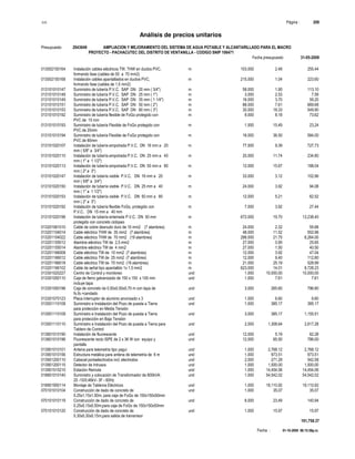 S10 Página : 209
Análisis de precios unitarios
Presupuesto 2043649 AMPLIACION Y MEJORAMIENTO DEL SISTEMA DE AGUA POTABLE Y ALCANTARILLADO PARA EL MACRO
PROYECTO - PACHACUTEC DEL DISTRITO DE VENTANILLA - CODIGO SNIP 106471
Fecha presupuesto 31-05-2009
Fecha : 01-10-2009 06:15:58p.m.
013002150164 Instalación cables eléctricos TW, THW en ductos PVC, m 103.000 2.48 255.44
formando fase (cables de 50 a 70 mm2)
013002150168 Instalación cables apantallados en ductos PVC, m 215.000 1.04 223.60
formando fase (cables de 1,5 mm2)
013101010147 Suministro de tubería P.V.C. SAP DN 20 mm ( 3/4") m 58.000 1.95 113.10
013101010148 Suministro de tubería P.V.C. SAP DN 25 mm ( 1") m 3.000 2.53 7.59
013101010149 Suministro de tubería P.V.C. SAP DN 35 mm ( 1 1/4") m 16.000 3.70 59.20
013101010151 Suministro de tubería P.V.C. SAP DN 50 mm ( 2") m 88.000 7.61 669.68
013101010153 Suministro de tubería P.V.C. SAP DN 80 mm ( 3") m 30.000 18.33 549.90
013101010192 Suministro de tubería flexible de FoGo protegido con m 9.000 8.18 73.62
PVC de 15 mm
013101010193 Suministro de tubería Flexible de FoGo protegido con m 1.500 15.49 23.24
PVC de 20mm
013101010194 Suministro de tubería Flexible de FoGo protegido con m 16.000 36.50 584.00
PVC de 80mm
013101020107 Instalación de tubería empotrada P.V.C. DN 16 mm a 20 m 77.500 9.39 727.73
mm ( 5/8" a 3/4")
013101020110 Instalación de tubería empotrada P.V.C. DN 25 mm a 40 m 20.000 11.74 234.80
mm ( 1" a 1 1/2")
013101020113 Instalación de tubería empotrada P.V.C. DN 50 mm a 80 m 12.000 15.67 188.04
mm ( 2" a 3")
013101020147 Instalación de tubería visible P.V.C. DN 16 mm a 20 m 33.000 3.12 102.96
mm ( 5/8" a 3/4")
013101020150 Instalación de tubería visible P.V.C. DN 25 mm a 40 m 24.000 3.92 94.08
mm ( 1" a 1 1/2")
013101020153 Instalación de tubería visible P.V.C. DN 50 mm a 80 m 12.000 5.21 62.52
mm ( 2" a 3")
013101020192 Instalación de tubería flexible FoGo, protegido con m 7.000 3.92 27.44
P.V.C. DN 15 mm a 40 mm
013101020196 Instalación de tubería enterrada P.V.C. DN 50 mm m 672.000 19.70 13,238.40
protegido con concreto ciclopeo
013201061010 Cable de cobre desnudo duro de 10 mm2 (7 alambres) m 24.000 2.32 55.68
013201104014 Cable eléctrico THW de 35 mm2 (7 alambres) m 48.000 11.52 552.96
013201104022 Cable eléctrico THW de 70 mm2 (19 alambres) m 288.000 21.75 6,264.00
013201155012 Alambre eléctrico TW de 2,5 mm2 m 27.000 0.95 25.65
013201155014 Alambre eléctrico TW de 4 mm2 m 27.000 1.50 40.50
013201166008 Cable eléctrico TW de 10 mm2 (7 alambres) m 12.000 3.92 47.04
013201166012 Cable eléctrico TW de 25 mm2 (7 alambres) m 12.000 9.40 112.80
013201166018 Cable eléctrico TW de 70 mm2 (19 alambres) m 21.000 25.19 528.99
013201166102 Cable de señal tipo apantalldo 1x 1.5 mm2 m 623.000 14.01 8,728.23
013301020227 Centro de Control y monitoreo und 1.000 10,000.00 10,000.00
013301050110 Caja de fierro galvanizado de 150 x 150 x 100 mm und 1.000 7.61 7.61
incluye tapa
013301050196 Caja de concreto de 0.50x0.50x0.70 m con tapa de und 3.000 265.60 796.80
fo.fo.+candado
013301070123 Placa interruptor de aluminio anonizado x 3 und 1.000 6.60 6.60
013501110108 Suministro e Instalación del Pozo de puesta a Tierra und 1.000 385.17 385.17
para protección en Media Tensión
013501110109 Suministro e Instalación del Pozo de puesta a Tierra und 3.000 385.17 1,155.51
para protección en Baja Tensión
013501110110 Suministro e Instalación del Pozo de puesta a Tierra para und 2.000 1,308.64 2,617.28
Tablero de Control
013601010190 Instalación de fluorescente und 12.000 5.19 62.28
013601010196 Fluorescente recto ISPE de 2 x 36 W con equipo y und 12.000 65.50 786.00
pantalla
013901010101 Antena para telemetría tipo yagui und 1.000 2,768.12 2,768.12
013901010156 Estructura metálica para antena de telemetría de 6 m und 1.000 973.51 973.51
013901200110 Cabezal portaelectrodos incl. electrodos und 2.000 271.29 542.58
013901200115 Detector de Intrusos und 1.000 1,500.00 1,500.00
013901510210 Estación Remota und 1.000 14,454.06 14,454.06
018801010140 Suministro y colocación de Transformador de 800kVA: und 1.000 54,542.02 54,542.02
20 -10/0.46kV- 3F - 60Hz
018901950114 Montaje de Tableros Eléctricos und 1.000 19,110.92 19,110.92
070101010104 Construcción de dado de concreto de und 1.000 35.07 35.07
0.25x1.15x1.50m. para caja de FoGo de 150x150x50mm
070101010119 Construcción de dado de concreto de und 6.000 23.49 140.94
0.25x0.15x0.50m.para caja de FoGo de 150x150x50mm
070101010120 Construcción de dado de concreto de und 1.000 15.97 15.97
0.30x0.30x0.15m.para salida de transmisor
191,758.37
 