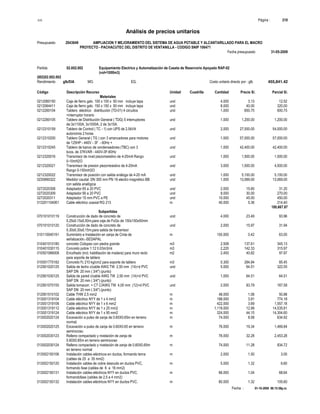 S10 Página : 210
Análisis de precios unitarios
Presupuesto 2043649 AMPLIACION Y MEJORAMIENTO DEL SISTEMA DE AGUA POTABLE Y ALCANTARILLADO PARA EL MACRO
PROYECTO - PACHACUTEC DEL DISTRITO DE VENTANILLA - CODIGO SNIP 106471
Fecha presupuesto 31-05-2009
Fecha : 01-10-2009 06:15:58p.m.
Partida 02.002.002 Equipamiento Electrico y Automatización de Caseta de Reservorio Apoyado RAP-02
(vol=1000m3)
(002)02.002.002
Rendimiento glb/DIA MO. EQ. Costo unitario directo por : glb 455,841.42
Código Descripción Recurso Unidad Cuadrilla Cantidad Precio S/. Parcial S/.
Materiales
0212060150 Caja de fierro galv. 100 x 100 x 50 mm incluye tapa und 4.000 3.13 12.52
0212064411 Caja de fierro galv. 150 x 150 x 50 mm incluye tapa und 8.000 40.00 320.00
0212260104 Tablero eléctrico distribución (TD-01) 4 circuitos und 1.000 600.75 600.75
+interruptor horario
0212260105 Tablero de Distribución General ( TDG) 5 interruptores und 1.000 1,200.00 1,200.00
de:3x1100A, 3x1000A, 2 de 3x15A.
0212310159 Tablero de Control ( TC - 1) con UPS de 2.5kVA und 2.000 27,000.00 54,000.00
autonomia 2 horas
0212310200 Tablero General ( TG ) con 3 arrancadores para motores und 1.000 57,000.00 57,000.00
de 125HP - 440V - 3F - 60Hz +
0212310245 Tablero de banco de condensadores (TBC) con 3 und 1.000 42,400.00 42,400.00
bcos. de 37KVAR - 440V-3F-60Hz
0212320016 Transmisor de nivel piezorresistivo de 4-20mA Rango und 1.000 1,500.00 1,500.00
0-10mH2O
0212320021 Transmisor de presion piezorresistivo de 4-20mA und 3.000 1,500.00 4,500.00
Rango 0-150mH2O
0212320022 Transmisor de posición con salida análoga de 4-20 mA und 1.000 5,100.00 5,100.00
0230890322 Medidor caudal DN 300 mm PN 16 electro magnético BB und 1.000 13,069.00 13,069.00
con salida analógica
0272020308 Adaptador 65 a 20 PVC und 2.000 15.60 31.20
0272020309 Adaptador 90 a 20 PVC und 9.000 30.00 270.00
0272020311 Adaptador 15 mm PVC a PE und 10.000 45.00 450.00
013201104061 Cable eléctrico coaxial RG 213 m 40.000 5.36 214.40
180,667.87
Subpartidas
070101010119 Construcción de dado de concreto de und 4.000 23.49 93.96
0.25x0.15x0.50m.para caja de FoGo de 150x150x50mm
070101010120 Construcción de dado de concreto de und 2.000 15.97 31.94
0.30x0.30x0.15m.para salida de transmisor
010110040191 Suministro e Instalación en zanja de Cinta de m 150.000 0.42 63.00
señalización.-SEDAPAL
010401010180 concreto Ciclopeo con piedra grande m3 2.508 137.61 345.13
010401030115 Concreto pobre 1:12 0.03m3/ml m3 2.220 142.33 315.97
010501066008 Encofrado (incl. habilitación de madera) para muro recto m2 2.400 40.82 97.97
para soporte de tablero
010501770182 Concreto f'c 210 kg/cm2 para soporte de tablero m3 0.300 284.84 85.45
012901020125 Salida de techo c/cable AWG TW 2,50 mm (14)+d PVC und 5.000 64.51 322.55
SAP DN 20 mm ( 3/4") (punto)
012901030125 Salida de pared c/cable AWG TW 2,50 mm (14)+d PVC und 1.000 64.51 64.51
SAP DN 20 mm ( 3/4") (punto)
012901070155 Salida tomacorr. + CT C/AWG TW 4,00 mm (12)+d PVC und 2.000 83.79 167.58
SAP DN 20 mm ( 3/4") (punto)
012901510102 Cable THW 2.5 mm2 m 48.000 1.06 50.88
013001319104 Cable eléctrico NYY de 1 x 4 mm2 m 198.000 3.91 774.18
013001319106 Cable eléctrico NYY de 1 x 6 mm2 m 422.000 3.69 1,557.18
013001319112 Cable eléctrico NYY de 1 x 25 mm2 m 1,119.000 12.99 14,535.81
013001319124 Cable eléctrico NYY de 1 x 95 mm2 m 324.000 44.15 14,304.60
013002020124 Excavación a pulso de zanja de 0.60X0.65m en terreno m 74.000 8.58 634.92
normal.
013002020125 Excavación a pulso de zanja de 0.60X0.65 en terreno m 76.000 19.34 1,469.84
semirocoso.
013002030123 Relleno compactado y nivelación de zanja de m 76.000 32.28 2,453.28
0.60X0.65m en terreno semirocoso
013002030124 Relleno compactado y nivelación de zanja de 0.60X0.65m m 74.000 11.28 834.72
en terreno normal
013002150106 Instalación cables eléctricos en ductos, formando terna m 2.000 1.50 3.00
(cables de 25 a 35 mm2)
013002150120 Instalación cables de cobre desnudo en ductos PVC, m 5.000 1.32 6.60
formando fase (cables de 6 a 16 mm2)
013002150131 Instalación cables eléctricos NYY en ductos PVC, m 66.000 1.04 68.64
formandofase (cables de 2,5 a 4 mm2)
013002150132 Instalación cables eléctricos NYY en ductos PVC, m 80.000 1.32 105.60
 