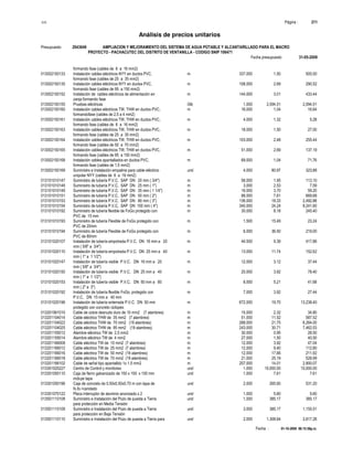 S10 Página : 211
Análisis de precios unitarios
Presupuesto 2043649 AMPLIACION Y MEJORAMIENTO DEL SISTEMA DE AGUA POTABLE Y ALCANTARILLADO PARA EL MACRO
PROYECTO - PACHACUTEC DEL DISTRITO DE VENTANILLA - CODIGO SNIP 106471
Fecha presupuesto 31-05-2009
Fecha : 01-10-2009 06:15:58p.m.
formando fase (cables de 6 a 16 mm2)
013002150133 Instalación cables eléctricos NYY en ductos PVC, m 337.000 1.50 505.50
formando fase (cables de 25 a 35 mm2)
013002150135 Instalación cables eléctricos NYY en ductos PVC, m 108.000 2.69 290.52
formando fase (cables de 95 a 150 mm2)
013002150152 Instalación de cables eléctricos de alimentación en m 144.000 3.01 433.44
zanja formando fase
013002150155 Pruebas eléctricas Glb 1.000 2,094.51 2,094.51
013002150160 Instalación cables eléctricos TW, THW en ductos PVC, m 16.000 1.04 16.64
formandofase (cables de 2,5 a 4 mm2)
013002150161 Instalación cables eléctricos TW, THW en ductos PVC, m 4.000 1.32 5.28
formando fase (cables de 6 a 16 mm2)
013002150163 Instalación cables eléctricos TW, THW en ductos PVC, m 18.000 1.50 27.00
formando fase (cables de 25 a 35 mm2)
013002150164 Instalación cables eléctricos TW, THW en ductos PVC, m 103.000 2.48 255.44
formando fase (cables de 50 a 70 mm2)
013002150165 Instalación cables eléctricos TW, THW en ductos PVC, m 51.000 2.69 137.19
formando fase (cables de 95 a 150 mm2)
013002150168 Instalación cables apantallados en ductos PVC, m 69.000 1.04 71.76
formando fase (cables de 1,5 mm2)
013002150169 Suministro e Instalación empalme para cable eléctrico und 4.000 80.97 323.88
unipolar NYY (cables de 6 a 16 mm2)
013101010147 Suministro de tubería P.V.C. SAP DN 20 mm ( 3/4") m 58.000 1.95 113.10
013101010148 Suministro de tubería P.V.C. SAP DN 25 mm ( 1") m 3.000 2.53 7.59
013101010149 Suministro de tubería P.V.C. SAP DN 35 mm ( 1 1/4") m 16.000 3.70 59.20
013101010151 Suministro de tubería P.V.C. SAP DN 50 mm ( 2") m 88.000 7.61 669.68
013101010153 Suministro de tubería P.V.C. SAP DN 80 mm ( 3") m 136.000 18.33 2,492.88
013101010154 Suministro de tubería P.V.C. SAP DN 100 mm ( 4") m 340.000 24.24 8,241.60
013101010192 Suministro de tubería flexible de FoGo protegido con m 30.000 8.18 245.40
PVC de 15 mm
013101010193 Suministro de tubería Flexible de FoGo protegido con m 1.500 15.49 23.24
PVC de 20mm
013101010194 Suministro de tubería Flexible de FoGo protegido con m 6.000 36.50 219.00
PVC de 80mm
013101020107 Instalación de tubería empotrada P.V.C. DN 16 mm a 20 m 44.500 9.39 417.86
mm ( 5/8" a 3/4")
013101020110 Instalación de tubería empotrada P.V.C. DN 25 mm a 40 m 13.000 11.74 152.62
mm ( 1" a 1 1/2")
013101020147 Instalación de tubería visible P.V.C. DN 16 mm a 20 m 12.000 3.12 37.44
mm ( 5/8" a 3/4")
013101020150 Instalación de tubería visible P.V.C. DN 25 mm a 40 m 20.000 3.92 78.40
mm ( 1" a 1 1/2")
013101020153 Instalación de tubería visible P.V.C. DN 50 mm a 80 m 8.000 5.21 41.68
mm ( 2" a 3")
013101020192 Instalación de tubería flexible FoGo, protegido con m 7.000 3.92 27.44
P.V.C. DN 15 mm a 40 mm
013101020196 Instalación de tubería enterrada P.V.C. DN 50 mm m 672.000 19.70 13,238.40
protegido con concreto ciclopeo
013201061010 Cable de cobre desnudo duro de 10 mm2 (7 alambres) m 15.000 2.32 34.80
013201104014 Cable eléctrico THW de 35 mm2 (7 alambres) m 51.000 11.52 587.52
013201104022 Cable eléctrico THW de 70 mm2 (19 alambres) m 288.000 21.75 6,264.00
013201104025 Cable eléctrico THW de 95 mm2 (19 alambres) m 243.000 30.71 7,462.53
013201155012 Alambre eléctrico TW de 2,5 mm2 m 30.000 0.95 28.50
013201155014 Alambre eléctrico TW de 4 mm2 m 27.000 1.50 40.50
013201166008 Cable eléctrico TW de 10 mm2 (7 alambres) m 12.000 3.92 47.04
013201166012 Cable eléctrico TW de 25 mm2 (7 alambres) m 12.000 9.40 112.80
013201166016 Cable eléctrico TW de 50 mm2 (19 alambres) m 12.000 17.66 211.92
013201166018 Cable eléctrico TW de 70 mm2 (19 alambres) m 21.000 25.19 528.99
013201166102 Cable de señal tipo apantalldo 1x 1.5 mm2 m 207.000 14.01 2,900.07
013301020227 Centro de Control y monitoreo und 1.000 10,000.00 10,000.00
013301050110 Caja de fierro galvanizado de 150 x 150 x 100 mm und 1.000 7.61 7.61
incluye tapa
013301050196 Caja de concreto de 0.50x0.50x0.70 m con tapa de und 2.000 265.60 531.20
fo.fo.+candado
013301070122 Placa interruptor de aluminio anonizado x 2 und 1.000 5.60 5.60
013501110108 Suministro e Instalación del Pozo de puesta a Tierra und 1.000 385.17 385.17
para protección en Media Tensión
013501110109 Suministro e Instalación del Pozo de puesta a Tierra und 3.000 385.17 1,155.51
para protección en Baja Tensión
013501110110 Suministro e Instalación del Pozo de puesta a Tierra para und 2.000 1,308.64 2,617.28
 