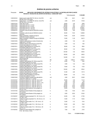 S10 Página : 213
Análisis de precios unitarios
Presupuesto 2043649 AMPLIACION Y MEJORAMIENTO DEL SISTEMA DE AGUA POTABLE Y ALCANTARILLADO PARA EL MACRO
PROYECTO - PACHACUTEC DEL DISTRITO DE VENTANILLA - CODIGO SNIP 106471
Fecha presupuesto 31-05-2009
Fecha : 01-10-2009 06:15:58p.m.
012901030125 Salida de pared c/cable AWG TW 2,50 mm (14)+d PVC und 1.000 64.51 64.51
SAP DN 20 mm ( 3/4") (punto)
012901070155 Salida tomacorr. + CT C/AWG TW 4,00 mm (12)+d PVC und 2.000 83.79 167.58
SAP DN 20 mm ( 3/4") (punto)
012901510102 Cable THW 2.5 mm2 m 48.000 1.06 50.88
013001319104 Cable eléctrico NYY de 1 x 4 mm2 m 198.000 3.91 774.18
013001319106 Cable eléctrico NYY de 1 x 6 mm2 m 422.000 3.69 1,557.18
013001319112 Cable eléctrico NYY de 1 x 25 mm2 m 1,119.000 12.99 14,535.81
013001319124 Cable eléctrico NYY de 1 x 95 mm2 m 324.000 44.15 14,304.60
013002020124 Excavación a pulso de zanja de 0.60X0.65m en terreno m 62.000 8.58 531.96
normal.
013002020125 Excavación a pulso de zanja de 0.60X0.65 en terreno m 82.000 19.34 1,585.88
semirocoso.
013002030123 Relleno compactado y nivelación de zanja de m 76.000 32.28 2,453.28
0.60X0.65m en terreno semirocoso
013002030124 Relleno compactado y nivelación de zanja de 0.60X0.65m m 74.000 11.28 834.72
en terreno normal
013002150106 Instalación cables eléctricos en ductos, formando terna m 2.000 1.50 3.00
(cables de 25 a 35 mm2)
013002150120 Instalación cables de cobre desnudo en ductos PVC, m 5.000 1.32 6.60
formando fase (cables de 6 a 16 mm2)
013002150131 Instalación cables eléctricos NYY en ductos PVC, m 66.000 1.04 68.64
formandofase (cables de 2,5 a 4 mm2)
013002150132 Instalación cables eléctricos NYY en ductos PVC, m 80.000 1.32 105.60
formando fase (cables de 6 a 16 mm2)
013002150133 Instalación cables eléctricos NYY en ductos PVC, m 337.000 1.50 505.50
formando fase (cables de 25 a 35 mm2)
013002150135 Instalación cables eléctricos NYY en ductos PVC, m 108.000 2.69 290.52
formando fase (cables de 95 a 150 mm2)
013002150152 Instalación de cables eléctricos de alimentación en m 144.000 3.01 433.44
zanja formando fase
013002150155 Pruebas eléctricas Glb 1.000 2,094.51 2,094.51
013002150160 Instalación cables eléctricos TW, THW en ductos PVC, m 16.000 1.04 16.64
formandofase (cables de 2,5 a 4 mm2)
013002150161 Instalación cables eléctricos TW, THW en ductos PVC, m 4.000 1.32 5.28
formando fase (cables de 6 a 16 mm2)
013002150163 Instalación cables eléctricos TW, THW en ductos PVC, m 18.000 1.50 27.00
formando fase (cables de 25 a 35 mm2)
013002150164 Instalación cables eléctricos TW, THW en ductos PVC, m 103.000 2.48 255.44
formando fase (cables de 50 a 70 mm2)
013002150165 Instalación cables eléctricos TW, THW en ductos PVC, m 51.000 2.69 137.19
formando fase (cables de 95 a 150 mm2)
013002150168 Instalación cables apantallados en ductos PVC, m 69.000 1.04 71.76
formando fase (cables de 1,5 mm2)
013002150169 Suministro e Instalación empalme para cable eléctrico und 4.000 80.97 323.88
unipolar NYY (cables de 6 a 16 mm2)
013101010147 Suministro de tubería P.V.C. SAP DN 20 mm ( 3/4") m 58.000 1.95 113.10
013101010148 Suministro de tubería P.V.C. SAP DN 25 mm ( 1") m 3.000 2.53 7.59
013101010149 Suministro de tubería P.V.C. SAP DN 35 mm ( 1 1/4") m 16.000 3.70 59.20
013101010151 Suministro de tubería P.V.C. SAP DN 50 mm ( 2") m 88.000 7.61 669.68
013101010153 Suministro de tubería P.V.C. SAP DN 80 mm ( 3") m 136.000 18.33 2,492.88
013101010154 Suministro de tubería P.V.C. SAP DN 100 mm ( 4") m 340.000 24.24 8,241.60
013101010192 Suministro de tubería flexible de FoGo protegido con m 30.000 8.18 245.40
PVC de 15 mm
013101010193 Suministro de tubería Flexible de FoGo protegido con m 1.500 15.49 23.24
PVC de 20mm
013101010194 Suministro de tubería Flexible de FoGo protegido con m 6.000 36.50 219.00
PVC de 80mm
013101020107 Instalación de tubería empotrada P.V.C. DN 16 mm a 20 m 44.500 9.39 417.86
mm ( 5/8" a 3/4")
013101020110 Instalación de tubería empotrada P.V.C. DN 25 mm a 40 m 13.000 11.74 152.62
mm ( 1" a 1 1/2")
013101020147 Instalación de tubería visible P.V.C. DN 16 mm a 20 m 12.000 3.12 37.44
mm ( 5/8" a 3/4")
013101020150 Instalación de tubería visible P.V.C. DN 25 mm a 40 m 20.000 3.92 78.40
mm ( 1" a 1 1/2")
013101020153 Instalación de tubería visible P.V.C. DN 50 mm a 80 m 8.000 5.21 41.68
mm ( 2" a 3")
013101020192 Instalación de tubería flexible FoGo, protegido con m 7.000 3.92 27.44
P.V.C. DN 15 mm a 40 mm
 