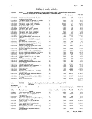 S10 Página : 214
Análisis de precios unitarios
Presupuesto 2043649 AMPLIACION Y MEJORAMIENTO DEL SISTEMA DE AGUA POTABLE Y ALCANTARILLADO PARA EL MACRO
PROYECTO - PACHACUTEC DEL DISTRITO DE VENTANILLA - CODIGO SNIP 106471
Fecha presupuesto 31-05-2009
Fecha : 01-10-2009 06:15:58p.m.
013101020196 Instalación de tubería enterrada P.V.C. DN 50 mm m 672.000 19.70 13,238.40
protegido con concreto ciclopeo
013201061010 Cable de cobre desnudo duro de 10 mm2 (7 alambres) m 15.000 2.32 34.80
013201104014 Cable eléctrico THW de 35 mm2 (7 alambres) m 51.000 11.52 587.52
013201104022 Cable eléctrico THW de 70 mm2 (19 alambres) m 288.000 21.75 6,264.00
013201104025 Cable eléctrico THW de 95 mm2 (19 alambres) m 243.000 30.71 7,462.53
013201155012 Alambre eléctrico TW de 2,5 mm2 m 30.000 0.95 28.50
013201155014 Alambre eléctrico TW de 4 mm2 m 27.000 1.50 40.50
013201166008 Cable eléctrico TW de 10 mm2 (7 alambres) m 12.000 3.92 47.04
013201166012 Cable eléctrico TW de 25 mm2 (7 alambres) m 12.000 9.40 112.80
013201166016 Cable eléctrico TW de 50 mm2 (19 alambres) m 12.000 17.66 211.92
013201166018 Cable eléctrico TW de 70 mm2 (19 alambres) m 21.000 25.19 528.99
013201166102 Cable de señal tipo apantalldo 1x 1.5 mm2 m 207.000 14.01 2,900.07
013301020227 Centro de Control y monitoreo und 1.000 10,000.00 10,000.00
013301050110 Caja de fierro galvanizado de 150 x 150 x 100 mm und 1.000 7.61 7.61
incluye tapa
013301050196 Caja de concreto de 0.50x0.50x0.70 m con tapa de und 2.000 265.60 531.20
fo.fo.+candado
013301070122 Placa interruptor de aluminio anonizado x 2 und 1.000 5.60 5.60
013501110108 Suministro e Instalación del Pozo de puesta a Tierra und 1.000 385.17 385.17
para protección en Media Tensión
013501110109 Suministro e Instalación del Pozo de puesta a Tierra und 3.000 385.17 1,155.51
para protección en Baja Tensión
013501110110 Suministro e Instalación del Pozo de puesta a Tierra para und 2.000 1,308.64 2,617.28
Tablero de Control
013502010103 Sumnistro e Instalación de Poste de C.A. 7/300/120 und 3.000 275.64 826.92
013502010124 Sumnistro e Instalación de Poste de C.A. 11/400/180/345 und 3.000 829.58 2,488.74
013502010201 Suministro e instalación de Pastoral Fo.Go. simple und 3.000 192.99 578.97
013601010190 Instalación de fluorescente und 2.000 5.19 10.38
013601010196 Fluorescente recto ISPE de 2 x 36 W con equipo y und 2.000 65.50 131.00
pantalla
013601050192 Lampara ahorradora de energia de 20W und 3.000 15.00 45.00
013601050193 Instalación de lampara ahorradora und 3.000 3.47 10.41
013601200160 Artefacto de iluminación braquete WS 150R josfel + und 3.000 44.00 132.00
lampara de 100 W
013901010101 Antena para telemetría tipo yagui und 1.000 2,768.12 2,768.12
013901010156 Estructura metálica para antena de telemetría de 6 m und 1.000 973.51 973.51
013901200110 Cabezal portaelectrodos incl. electrodos und 2.000 271.29 542.58
013901200115 Detector de Intrusos und 1.000 1,500.00 1,500.00
013901510210 Estación Remota und 1.000 14,454.06 14,454.06
017601050103 Buzonete en terreno normal a pulso de 1,01 m a und 10.000 924.28 9,242.80
1,50 m profundidad
018801010140 Suministro y colocación de Transformador de 800kVA: und 1.000 54,542.02 54,542.02
20 -10/0.46kV- 3F - 60Hz
018801030310 Suministro y colocacion de SAB de 315kVA - 20/0.46kV und 1.000 66,139.70 66,139.70
- 3F - 60Hz
018901950114 Montaje de Tableros Eléctricos und 1.000 19,110.92 19,110.92
274,994.01
Partida 02.005.002 Equipamiento Electrico y Automatización de Caseta de Reservorio Apoyado RAP-05
(vol=150m3)
(002)02.005.002
Rendimiento glb/DIA MO. EQ. Costo unitario directo por : glb 176,315.50
Código Descripción Recurso Unidad Cuadrilla Cantidad Precio S/. Parcial S/.
Materiales
0212064411 Caja de fierro galv. 150 x 150 x 50 mm incluye tapa und 8.000 40.00 320.00
0212260128 Tablero eléctrico distribución (TD-1) 5 circuitos und 1.000 1,200.00 1,200.00
+interruptor horario
013201104061 Cable eléctrico coaxial RG 213 m 40.000 5.36 214.40
0212310059 Tablero de Bco. de Condensadores ( TBC ) con 3 bcos., und 1.000 6,830.00 6,830.00
de 14.5kVAR - 440V - 3F - 60Hz
0212310159 Tablero de Control ( TC - 1) con UPS de 2.5kVA und 2.000 27,000.00 54,000.00
autonomia 2 horas
0212310233 Tablero General (TG) con 3 arrancadores para und 1.000 19,500.00 19,500.00
motores de 50HP -440V-3F-60Hz
0212320016 Transmisor de nivel piezorresistivo de 4-20mA Rango und 1.000 1,500.00 1,500.00
0-10mH2O
0212320021 Transmisor de presion piezorresistivo de 4-20mA und 3.000 1,500.00 4,500.00
Rango 0-150mH2O
 