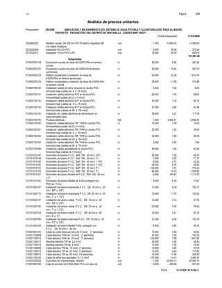 S10 Página : 215
Análisis de precios unitarios
Presupuesto 2043649 AMPLIACION Y MEJORAMIENTO DEL SISTEMA DE AGUA POTABLE Y ALCANTARILLADO PARA EL MACRO
PROYECTO - PACHACUTEC DEL DISTRITO DE VENTANILLA - CODIGO SNIP 106471
Fecha presupuesto 31-05-2009
Fecha : 01-10-2009 06:15:58p.m.
0230890322 Medidor caudal DN 300 mm PN 16 electro magnético BB und 1.000 13,069.00 13,069.00
con salida analógica
0272020309 Adaptador 90 a 20 PVC und 9.000 30.00 270.00
0272020311 Adaptador 15 mm PVC a PE und 10.000 45.00 450.00
101,853.40
Subpartidas
013002020124 Excavación a pulso de zanja de 0.60X0.65m en terreno m 28.000 8.58 240.24
normal.
013002020125 Excavación a pulso de zanja de 0.60X0.65 en terreno m 50.000 19.34 967.00
semirocoso.
013002030123 Relleno compactado y nivelación de zanja de m 50.000 32.28 1,614.00
0.60X0.65m en terreno semirocoso
013002030124 Relleno compactado y nivelación de zanja de 0.60X0.65m m 28.000 11.28 315.84
en terreno normal
013002150120 Instalación cables de cobre desnudo en ductos PVC, m 5.000 1.32 6.60
formando fase (cables de 6 a 16 mm2)
013002150131 Instalación cables eléctricos NYY en ductos PVC, m 66.000 1.04 68.64
formandofase (cables de 2,5 a 4 mm2)
013002150132 Instalación cables eléctricos NYY en ductos PVC, m 43.000 1.32 56.76
formando fase (cables de 6 a 16 mm2)
013002150135 Instalación cables eléctricos NYY en ductos PVC, m 31.000 2.69 83.39
formando fase (cables de 95 a 150 mm2)
013002150152 Instalación de cables eléctricos de alimentación en m 39.000 3.01 117.39
zanja formando fase
013002150155 Pruebas eléctricas Glb 1.000 2,094.51 2,094.51
013002150160 Instalación cables eléctricos TW, THW en ductos PVC, m 14.500 1.04 15.08
formandofase (cables de 2,5 a 4 mm2)
013002150161 Instalación cables eléctricos TW, THW en ductos PVC, m 22.000 1.32 29.04
formando fase (cables de 6 a 16 mm2)
013002150163 Instalación cables eléctricos TW, THW en ductos PVC, m 33.000 1.50 49.50
formando fase (cables de 25 a 35 mm2)
013002150164 Instalación cables eléctricos TW, THW en ductos PVC, m 3.000 2.48 7.44
formando fase (cables de 50 a 70 mm2)
013002150168 Instalación cables apantallados en ductos PVC, m 49.000 1.04 50.96
formando fase (cables de 1,5 mm2)
013101010147 Suministro de tubería P.V.C. SAP DN 20 mm ( 3/4") m 25.500 1.95 49.73
013101010148 Suministro de tubería P.V.C. SAP DN 25 mm ( 1") m 7.000 2.53 17.71
013101010149 Suministro de tubería P.V.C. SAP DN 35 mm ( 1 1/4") m 6.000 3.70 22.20
013101010150 Suministro de tubería P.V.C. SAP DN 40 mm ( 1 1/2") m 20.000 4.79 95.80
013101010151 Suministro de tubería P.V.C. SAP DN 50 mm ( 2") m 102.000 7.61 776.22
013101010153 Suministro de tubería P.V.C. SAP DN 80 mm ( 3") m 60.000 18.33 1,099.80
013101010167 Suministro de tubería flexible de P.V.C. SAP DN 50 mm m 6.000 185.43 1,112.58
( 2")
013101010192 Suministro de tubería flexible de FoGo protegido con m 9.000 8.18 73.62
PVC de 15 mm
013101020107 Instalación de tubería empotrada P.V.C. DN 16 mm a 20 m 13.500 9.39 126.77
mm ( 5/8" a 3/4")
013101020110 Instalación de tubería empotrada P.V.C. DN 25 mm a 40 m 13.000 11.74 152.62
mm ( 1" a 1 1/2")
013101020147 Instalación de tubería visible P.V.C. DN 16 mm a 20 m 12.000 3.12 37.44
mm ( 5/8" a 3/4")
013101020150 Instalación de tubería visible P.V.C. DN 25 mm a 40 m 20.000 3.92 78.40
mm ( 1" a 1 1/2")
013101020153 Instalación de tubería visible P.V.C. DN 50 mm a 80 m 18.000 5.21 93.78
mm ( 2" a 3")
013101020169 Instalación de tubería enterrada P.V.C. DN 16 mm a 20 m 31.000 4.69 145.39
mm ( 1/2" a 3/4")
013101020194 Instalación de tubería flexible FoGo, protegido con m 6.000 4.69 28.14
P.V.C. DN 50 mm a 80 mm
013201061010 Cable de cobre desnudo duro de 10 mm2 (7 alambres) m 15.000 2.32 34.80
013201104008 Cable eléctrico THW de 10 mm2 (7 alambres) m 51.000 3.05 155.55
013201104012 Cable eléctrico THW de 25 mm2 (7 alambres) m 243.000 7.58 1,841.94
013201155012 Alambre eléctrico TW de 2,5 mm2 m 30.000 0.95 28.50
013201155014 Alambre eléctrico TW de 4 mm2 m 13.000 1.50 19.50
013201166008 Cable eléctrico TW de 10 mm2 (7 alambres) m 12.000 3.92 47.04
013201166012 Cable eléctrico TW de 25 mm2 (7 alambres) m 12.000 9.40 112.80
013201166016 Cable eléctrico TW de 50 mm2 (19 alambres) m 15.000 17.66 264.90
013201166102 Cable de señal tipo apantalldo 1x 1.5 mm2 m 147.000 14.01 2,059.47
013301020204 Suministro de Transformador 160kVA und 1.000 20,939.13 20,939.13
013301050196 Caja de concreto de 0.50x0.50x0.70 m con tapa de und 2.000 265.60 531.20
 