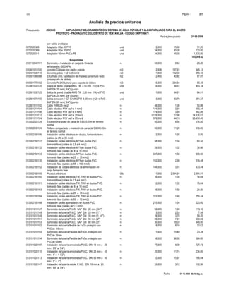 S10 Página : 217
Análisis de precios unitarios
Presupuesto 2043649 AMPLIACION Y MEJORAMIENTO DEL SISTEMA DE AGUA POTABLE Y ALCANTARILLADO PARA EL MACRO
PROYECTO - PACHACUTEC DEL DISTRITO DE VENTANILLA - CODIGO SNIP 106471
Fecha presupuesto 31-05-2009
Fecha : 01-10-2009 06:15:58p.m.
con salida analógica
0272020308 Adaptador 65 a 20 PVC und 2.000 15.60 31.20
0272020309 Adaptador 90 a 20 PVC und 24.000 30.00 720.00
0272020311 Adaptador 15 mm PVC a PE und 34.000 45.00 1,530.00
185,309.62
Subpartidas
010110040191 Suministro e Instalación en zanja de Cinta de m 60.000 0.42 25.20
señalización.-SEDAPAL
010401010180 concreto Ciclopeo con piedra grande m3 2.508 137.61 345.13
010401030115 Concreto pobre 1:12 0.03m3/ml m3 1.800 142.33 256.19
010501066008 Encofrado (incl. habilitación de madera) para muro recto m2 2.400 40.82 97.97
para soporte de tablero
010501770182 Concreto f'c 210 kg/cm2 para soporte de tablero m3 0.300 284.84 85.45
012901020125 Salida de techo c/cable AWG TW 2,50 mm (14)+d PVC und 14.000 64.51 903.14
SAP DN 20 mm ( 3/4") (punto)
012901030125 Salida de pared c/cable AWG TW 2,50 mm (14)+d PVC und 1.000 64.51 64.51
SAP DN 20 mm ( 3/4") (punto)
012901070155 Salida tomacorr. + CT C/AWG TW 4,00 mm (12)+d PVC und 3.000 83.79 251.37
SAP DN 20 mm ( 3/4") (punto)
012901510102 Cable THW 2.5 mm2 m 48.000 1.06 50.88
013001319104 Cable eléctrico NYY de 1 x 4 mm2 m 174.000 3.91 680.34
013001319106 Cable eléctrico NYY de 1 x 6 mm2 m 174.000 3.69 642.06
013001319112 Cable eléctrico NYY de 1 x 25 mm2 m 1,119.000 12.99 14,535.81
013001319124 Cable eléctrico NYY de 1 x 95 mm2 m 576.000 44.15 25,430.40
013002020124 Excavación a pulso de zanja de 0.60X0.65m en terreno m 60.000 8.58 514.80
normal.
013002030124 Relleno compactado y nivelación de zanja de 0.60X0.65m m 60.000 11.28 676.80
en terreno normal
013002150106 Instalación cables eléctricos en ductos, formando terna m 2.000 1.50 3.00
(cables de 25 a 35 mm2)
013002150131 Instalación cables eléctricos NYY en ductos PVC, m 58.000 1.04 60.32
formandofase (cables de 2,5 a 4 mm2)
013002150132 Instalación cables eléctricos NYY en ductos PVC, m 28.000 1.32 36.96
formando fase (cables de 6 a 16 mm2)
013002150133 Instalación cables eléctricos NYY en ductos PVC, m 337.000 1.50 505.50
formando fase (cables de 25 a 35 mm2)
013002150135 Instalación cables eléctricos NYY en ductos PVC, m 192.000 2.69 516.48
formando fase (cables de 95 a 150 mm2)
013002150152 Instalación de cables eléctricos de alimentación en m 144.000 3.01 433.44
zanja formando fase
013002150155 Pruebas eléctricas Glb 1.000 2,094.51 2,094.51
013002150160 Instalación cables eléctricos TW, THW en ductos PVC, m 16.000 1.04 16.64
formandofase (cables de 2,5 a 4 mm2)
013002150161 Instalación cables eléctricos TW, THW en ductos PVC, m 12.000 1.32 15.84
formando fase (cables de 6 a 16 mm2)
013002150163 Instalación cables eléctricos TW, THW en ductos PVC, m 16.000 1.50 24.00
formando fase (cables de 25 a 35 mm2)
013002150164 Instalación cables eléctricos TW, THW en ductos PVC, m 103.000 2.48 255.44
formando fase (cables de 50 a 70 mm2)
013002150168 Instalación cables apantallados en ductos PVC, m 215.000 1.04 223.60
formando fase (cables de 1,5 mm2)
013101010147 Suministro de tubería P.V.C. SAP DN 20 mm ( 3/4") m 58.000 1.95 113.10
013101010148 Suministro de tubería P.V.C. SAP DN 25 mm ( 1") m 3.000 2.53 7.59
013101010149 Suministro de tubería P.V.C. SAP DN 35 mm ( 1 1/4") m 16.000 3.70 59.20
013101010151 Suministro de tubería P.V.C. SAP DN 50 mm ( 2") m 88.000 7.61 669.68
013101010153 Suministro de tubería P.V.C. SAP DN 80 mm ( 3") m 30.000 18.33 549.90
013101010192 Suministro de tubería flexible de FoGo protegido con m 9.000 8.18 73.62
PVC de 15 mm
013101010193 Suministro de tubería Flexible de FoGo protegido con m 1.500 15.49 23.24
PVC de 20mm
013101010194 Suministro de tubería Flexible de FoGo protegido con m 16.000 36.50 584.00
PVC de 80mm
013101020107 Instalación de tubería empotrada P.V.C. DN 16 mm a 20 m 77.500 9.39 727.73
mm ( 5/8" a 3/4")
013101020110 Instalación de tubería empotrada P.V.C. DN 25 mm a 40 m 20.000 11.74 234.80
mm ( 1" a 1 1/2")
013101020113 Instalación de tubería empotrada P.V.C. DN 50 mm a 80 m 12.000 15.67 188.04
mm ( 2" a 3")
013101020147 Instalación de tubería visible P.V.C. DN 16 mm a 20 m 33.000 3.12 102.96
mm ( 5/8" a 3/4")
 