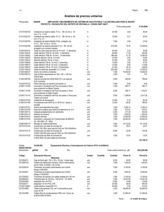 S10 Página : 218
Análisis de precios unitarios
Presupuesto 2043649 AMPLIACION Y MEJORAMIENTO DEL SISTEMA DE AGUA POTABLE Y ALCANTARILLADO PARA EL MACRO
PROYECTO - PACHACUTEC DEL DISTRITO DE VENTANILLA - CODIGO SNIP 106471
Fecha presupuesto 31-05-2009
Fecha : 01-10-2009 06:15:58p.m.
013101020150 Instalación de tubería visible P.V.C. DN 25 mm a 40 m 24.000 3.92 94.08
mm ( 1" a 1 1/2")
013101020153 Instalación de tubería visible P.V.C. DN 50 mm a 80 m 12.000 5.21 62.52
mm ( 2" a 3")
013101020192 Instalación de tubería flexible FoGo, protegido con m 7.000 3.92 27.44
P.V.C. DN 15 mm a 40 mm
013101020196 Instalación de tubería enterrada P.V.C. DN 50 mm m 672.000 19.70 13,238.40
protegido con concreto ciclopeo
013201061010 Cable de cobre desnudo duro de 10 mm2 (7 alambres) m 24.000 2.32 55.68
013201104014 Cable eléctrico THW de 35 mm2 (7 alambres) m 48.000 11.52 552.96
013201104022 Cable eléctrico THW de 70 mm2 (19 alambres) m 288.000 21.75 6,264.00
013201155012 Alambre eléctrico TW de 2,5 mm2 m 27.000 0.95 25.65
013201155014 Alambre eléctrico TW de 4 mm2 m 27.000 1.50 40.50
013201166008 Cable eléctrico TW de 10 mm2 (7 alambres) m 12.000 3.92 47.04
013201166012 Cable eléctrico TW de 25 mm2 (7 alambres) m 12.000 9.40 112.80
013201166018 Cable eléctrico TW de 70 mm2 (19 alambres) m 21.000 25.19 528.99
013201166102 Cable de señal tipo apantalldo 1x 1.5 mm2 m 623.000 14.01 8,728.23
013301020227 Centro de Control y monitoreo und 1.000 10,000.00 10,000.00
013301050110 Caja de fierro galvanizado de 150 x 150 x 100 mm und 1.000 7.61 7.61
incluye tapa
013301050196 Caja de concreto de 0.50x0.50x0.70 m con tapa de und 3.000 265.60 796.80
fo.fo.+candado
013301070123 Placa interruptor de aluminio anonizado x 3 und 1.000 6.60 6.60
013501110108 Suministro e Instalación del Pozo de puesta a Tierra und 1.000 385.17 385.17
para protección en Media Tensión
013501110109 Suministro e Instalación del Pozo de puesta a Tierra und 3.000 385.17 1,155.51
para protección en Baja Tensión
013501110110 Suministro e Instalación del Pozo de puesta a Tierra para und 2.000 1,308.64 2,617.28
Tablero de Control
013601010190 Instalación de fluorescente und 12.000 5.19 62.28
013601010196 Fluorescente recto ISPE de 2 x 36 W con equipo y und 12.000 65.50 786.00
pantalla
013901010101 Antena para telemetría tipo yagui und 1.000 2,768.12 2,768.12
013901010156 Estructura metálica para antena de telemetría de 6 m und 1.000 973.51 973.51
013901200110 Cabezal portaelectrodos incl. electrodos und 2.000 271.29 542.58
013901200115 Detector de Intrusos und 1.000 1,500.00 1,500.00
013901510210 Estación Remota und 1.000 14,454.06 14,454.06
018801010140 Suministro y colocación de Transformador de 800kVA: und 1.000 54,542.02 54,542.02
20 -10/0.46kV- 3F - 60Hz
018901950114 Montaje de Tableros Eléctricos und 1.000 19,110.92 19,110.92
070101010104 Construcción de dado de concreto de und 1.000 35.07 35.07
0.25x1.15x1.50m. para caja de FoGo de 150x150x50mm
070101010119 Construcción de dado de concreto de und 6.000 23.49 140.94
0.25x0.15x0.50m.para caja de FoGo de 150x150x50mm
070101010120 Construcción de dado de concreto de und 1.000 15.97 15.97
0.30x0.30x0.15m.para salida de transmisor
191,758.37
Partida 02.008.002 Equipamiento Electrico y Automatización de Cisterna CP-01 (vol=200m3)
(002)02.008.002
Rendimiento glb/DIA MO. EQ. Costo unitario directo por : glb 332,294.89
Código Descripción Recurso Unidad Cuadrilla Cantidad Precio S/. Parcial S/.
Materiales
0212064411 Caja de fierro galv. 150 x 150 x 50 mm incluye tapa und 2.000 40.00 80.00
0212260105 Tablero de Distribución General ( TDG) 5 interruptores und 1.000 1,200.00 1,200.00
de:3x1100A, 3x1000A, 2 de 3x15A.
0212320018 Transmisor de presion piezorresistivo de 4-20mA und 1.000 3,150.00 3,150.00
Rango 0-50mH2O
0212320021 Transmisor de presion piezorresistivo de 4-20mA und 4.000 1,500.00 6,000.00
Rango 0-150mH2O
0212320022 Transmisor de posición con salida análoga de 4-20 mA und 1.000 5,100.00 5,100.00
0230400443 Transformador de 100 Kva - 10/0.23 kV - 3F- 60Hz und 1.000 12,461.85 12,461.85
0272020308 Adaptador 65 a 20 PVC und 8.000 15.60 124.80
0272020311 Adaptador 15 mm PVC a PE und 20.000 45.00 900.00
013201104061 Cable eléctrico coaxial RG 213 m 40.000 5.36 214.40
0212310058 Tablero eléc.general (TG), con 3 arrancadores para und 1.000 48,260.00 48,260.00
motor 30 HP
0212310266 Tablero Bco de condensadores (TBC) con 3 bcos. de und 1.000 21,900.00 21,900.00
8.5KVA-440V-3F-60Hz
 
