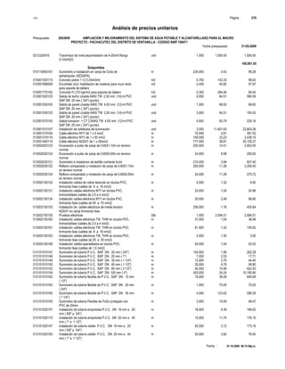 S10 Página : 219
Análisis de precios unitarios
Presupuesto 2043649 AMPLIACION Y MEJORAMIENTO DEL SISTEMA DE AGUA POTABLE Y ALCANTARILLADO PARA EL MACRO
PROYECTO - PACHACUTEC DEL DISTRITO DE VENTANILLA - CODIGO SNIP 106471
Fecha presupuesto 31-05-2009
Fecha : 01-10-2009 06:15:58p.m.
0212320016 Transmisor de nivel piezorresistivo de 4-20mA Rango und 1.000 1,500.00 1,500.00
0-10mH2O
100,891.05
Subpartidas
010110040191 Suministro e Instalación en zanja de Cinta de m 234.000 0.42 98.28
señalización.-SEDAPAL
010401030115 Concreto pobre 1:12 0.03m3/ml m3 0.700 142.33 99.63
010501066008 Encofrado (incl. habilitación de madera) para muro recto m2 2.400 40.82 97.97
para soporte de tablero
010501770182 Concreto f'c 210 kg/cm2 para soporte de tablero m3 0.300 284.84 85.45
012901020125 Salida de techo c/cable AWG TW 2,50 mm (14)+d PVC und 9.000 64.51 580.59
SAP DN 20 mm ( 3/4") (punto)
012901030105 Salida de pared c/cable AWG TW 4,00 mm (12)+d PVC und 1.000 68.83 68.83
SAP DN 20 mm ( 3/4") (punto)
012901030125 Salida de pared c/cable AWG TW 2,50 mm (14)+d PVC und 3.000 64.51 193.53
SAP DN 20 mm ( 3/4") (punto)
012901070155 Salida tomacorr. + CT C/AWG TW 4,00 mm (12)+d PVC und 4.000 83.79 335.16
SAP DN 20 mm ( 3/4") (punto)
012901510107 Instalación de artefactos de iluminación und 2.000 11,401.63 22,803.26
013001319104 Cable eléctrico NYY de 1 x 4 mm2 m 72.000 3.91 281.52
013001319116 Cable eléctrico NYY de 1 x 50 mm2 m 105.000 23.23 2,439.15
013001440114 Cable eléctrico N2SXY de 1 x 35mm2 m 777.000 38.81 30,155.37
013002020123 Excavación a pulso de zanja de 0.60X1.10m en terreno m 200.000 14.51 2,902.00
normal.
013002020124 Excavación a pulso de zanja de 0.60X0.65m en terreno m 24.000 8.58 205.92
normal.
013002030121 Suministro e instalacion de ladrillo corriente 4u/m m 210.000 3.94 827.40
013002030122 Relleno compactado y nivelación de zanja de 0.60X1.10m m 200.000 11.28 2,256.00
en terreno normal
013002030124 Relleno compactado y nivelación de zanja de 0.60X0.65m m 24.000 11.28 270.72
en terreno normal
013002150120 Instalación cables de cobre desnudo en ductos PVC, m 5.000 1.32 6.60
formando fase (cables de 6 a 16 mm2)
013002150131 Instalación cables eléctricos NYY en ductos PVC, m 24.000 1.04 24.96
formandofase (cables de 2,5 a 4 mm2)
013002150134 Instalación cables eléctricos NYY en ductos PVC, m 35.000 2.48 86.80
formando fase (cables de 50 a 70 mm2)
013002150153 Instalación de cables eléctricos de media tension m 259.000 1.76 455.84
N2SXY en zanja formando fase
013002150155 Pruebas eléctricas Glb 1.000 2,094.51 2,094.51
013002150160 Instalación cables eléctricos TW, THW en ductos PVC, m 37.000 1.04 38.48
formandofase (cables de 2,5 a 4 mm2)
013002150161 Instalación cables eléctricos TW, THW en ductos PVC, m 81.000 1.32 106.92
formando fase (cables de 6 a 16 mm2)
013002150163 Instalación cables eléctricos TW, THW en ductos PVC, m 2.000 1.50 3.00
formando fase (cables de 25 a 35 mm2)
013002150168 Instalación cables apantallados en ductos PVC, m 50.500 1.04 52.52
formando fase (cables de 1,5 mm2)
013101010147 Suministro de tubería P.V.C. SAP DN 20 mm ( 3/4") m 134.500 1.95 262.28
013101010148 Suministro de tubería P.V.C. SAP DN 25 mm ( 1") m 7.000 2.53 17.71
013101010149 Suministro de tubería P.V.C. SAP DN 35 mm ( 1 1/4") m 12.000 3.70 44.40
013101010150 Suministro de tubería P.V.C. SAP DN 40 mm ( 1 1/2") m 20.000 4.79 95.80
013101010152 Suministro de tubería P.V.C. SAP DN 65 mm ( 2 1/2") m 40.000 10.56 422.40
013101010154 Suministro de tubería P.V.C. SAP DN 100 mm ( 4") m 420.000 24.24 10,180.80
013101010162 Suministro de tubería flexible de P.V.C. SAP DN 15 mm m 18.000 36.06 649.08
( 1/2")
013101010163 Suministro de tubería flexible de P.V.C. SAP DN 20 mm m 1.000 70.05 70.05
( 3/4")
013101010165 Suministro de tubería flexible de P.V.C. SAP DN 35 mm m 4.500 123.62 556.29
( 1 1/4")
013101010193 Suministro de tubería Flexible de FoGo protegido con m 3.000 15.49 46.47
PVC de 20mm
013101020107 Instalación de tubería empotrada P.V.C. DN 16 mm a 20 m 18.000 9.39 169.02
mm ( 5/8" a 3/4")
013101020110 Instalación de tubería empotrada P.V.C. DN 25 mm a 40 m 15.000 11.74 176.10
mm ( 1" a 1 1/2")
013101020147 Instalación de tubería visible P.V.C. DN 16 mm a 20 m 55.500 3.12 173.16
mm ( 5/8" a 3/4")
013101020150 Instalación de tubería visible P.V.C. DN 25 mm a 40 m 20.000 3.92 78.40
mm ( 1" a 1 1/2")
 