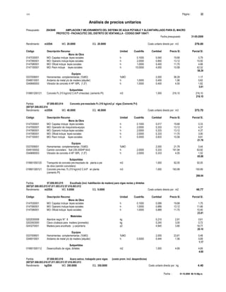 S10 Página : 22
Análisis de precios unitarios
Presupuesto 2043649 AMPLIACION Y MEJORAMIENTO DEL SISTEMA DE AGUA POTABLE Y ALCANTARILLADO PARA EL MACRO
PROYECTO - PACHACUTEC DEL DISTRITO DE VENTANILLA - CODIGO SNIP 106471
Fecha presupuesto 31-05-2009
Fecha : 01-10-2009 06:15:58p.m.
Rendimiento m3/DIA MO. 20.0000 EQ. 20.0000 Costo unitario directo por : m3 278.00
Código Descripción Recurso Unidad Cuadrilla Cantidad Precio S/. Parcial S/.
Mano de Obra
0147030001 MO: Capataz incluye leyes sociales h 0.1000 0.040 19.68 0.79
0147060001 MO: Operario incluye leyes sociales h 2.0000 0.800 13.12 10.50
0147080001 MO: Oficial incluye leyes sociales h 1.0000 0.400 11.70 4.68
0147100001 MO: Peon incluye leyes sociales h 10.0000 4.000 10.58 42.32
58.29
Equipos
0337009001 Herramientas complementarias (%MO) %MO 2.000 58.29 1.17
0348010001 Andamio de metal y/o de madera (alquiler) h 1.0000 0.400 1.56 0.62
0349690003 Vibrador de concreto 4 HP 18PL (1,5") h 1.0000 0.400 4.55 1.82
3.61
Subpartidas
019801200121 Concreto f'c 210 kg/cm2 C:A:P c/mezclad. (cemento PI) m3 1.000 216.10 216.10
216.10
Partida 07.008.003.014 Concreto pre-mezclado f'c 210 kg/cm2 p/ vigas (Cemento P-I)
(007)07.008.003.014
Rendimiento m3/DIA MO. 48.0000 EQ. 48.0000 Costo unitario directo por : m3 373.70
Código Descripción Recurso Unidad Cuadrilla Cantidad Precio S/. Parcial S/.
Mano de Obra
0147030001 MO: Capataz incluye leyes sociales h 0.1000 0.017 19.68 0.33
0147050001 MO: Operador de maquinaria-equipo h 2.0000 0.333 13.12 4.37
0147060001 MO: Operario incluye leyes sociales h 2.0000 0.333 13.12 4.37
0147080001 MO: Oficial incluye leyes sociales h 2.0000 0.333 11.70 3.90
0147100001 MO: Peon incluye leyes sociales h 5.0000 0.833 10.58 8.81
21.78
Equipos
0337009001 Herramientas complementarias (%MO) %MO 2.000 21.78 0.44
0349100002 Camión concretero 6x4 235-300HP 6m3 h 2.0000 0.333 191.94 63.92
0349690003 Vibrador de concreto 4 HP 18PL (1,5") h 2.0000 0.333 4.55 1.52
65.88
Subpartidas
019801050120 Transporte de concreto pre-mezclado de planta a pie m3 1.000 92.05 92.05
de obra (camión concretero)
019801300121 Concreto pre-mez. f'c 210 kg/cm2 C:A:P en planta m3 1.000 193.99 193.99
(cemento PI)
286.04
Partida 07.008.003.015 Encofrado (incl. habilitación de madera) para vigas rectas y dinteles
(007)07.008.003.015 07.011.003.012 07.016.003.012
Rendimiento m2/DIA MO. 9.0000 EQ. 9.0000 Costo unitario directo por : m2 49.77
Código Descripción Recurso Unidad Cuadrilla Cantidad Precio S/. Parcial S/.
Mano de Obra
0147030001 MO: Capataz incluye leyes sociales h 0.1000 0.089 19.68 1.75
0147060001 MO: Operario incluye leyes sociales h 1.0000 0.889 13.12 11.66
0147080001 MO: Oficial incluye leyes sociales h 1.0000 0.889 11.70 10.40
23.81
Materiales
0202030008 Alambre negro N° 8 kg 0.210 2.91 0.61
0202063000 Clavo c/cabeza para madera (promedio) kg 0.240 3.00 0.72
0243270001 Madera para encofrado y carpintería p2 4.940 3.80 18.77
20.10
Equipos
0337009001 Herramientas complementarias (%MO) %MO 2.000 23.81 0.48
0348010001 Andamio de metal y/o de madera (alquiler) h 0.5000 0.444 1.56 0.69
1.17
Subpartidas
019801500112 Desencofrado de vigas, dinteles m2 1.000 4.69 4.69
4.69
Partida 07.008.003.016 Acero estruc. trabajado para vigas (costo prom. incl. desperdicios)
(007)07.008.003.016 07.011.003.013 07.016.003.013
Rendimiento kg/DIA MO. 350.0000 EQ. 350.0000 Costo unitario directo por : kg 4.40
 