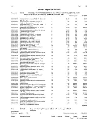 S10 Página : 220
Análisis de precios unitarios
Presupuesto 2043649 AMPLIACION Y MEJORAMIENTO DEL SISTEMA DE AGUA POTABLE Y ALCANTARILLADO PARA EL MACRO
PROYECTO - PACHACUTEC DEL DISTRITO DE VENTANILLA - CODIGO SNIP 106471
Fecha presupuesto 31-05-2009
Fecha : 01-10-2009 06:15:58p.m.
013101020169 Instalación de tubería enterrada P.V.C. DN 16 mm a 20 m 61.000 4.69 286.09
mm ( 1/2" a 3/4")
013101020192 Instalación de tubería flexible FoGo, protegido con m 4.500 3.92 17.64
P.V.C. DN 15 mm a 40 mm
013101020193 Instalación de tubería P.V.C. DN 25 mm a 40 mm ( 1" a m 4.000 0.24 0.96
1 1/2"), en zanja de impulsión
013101020195 Instalación de tubería enterrada P.V.C. DN 100 mm ( m 420.000 40.25 16,905.00
4") protegido con concretociclopeo
013201061010 Cable de cobre desnudo duro de 10 mm2 (7 alambres) m 15.000 2.32 34.80
013201104002 Cable eléctrico THW de 2,5 mm2 m 48.000 1.06 50.88
013201104004 Cable eléctrico THW de 4 mm2 m 30.000 1.62 48.60
013201104006 Cable eléctrico THW de 6 mm2 (7 alambres) m 126.000 2.18 274.68
013201104008 Cable eléctrico THW de 10 mm2 (7 alambres) m 78.000 3.05 237.90
013201155012 Alambre eléctrico TW de 2,5 mm2 m 15.000 0.95 14.25
013201155014 Alambre eléctrico TW de 4 mm2 m 162.000 1.50 243.00
013201166004 Cable eléctrico TW de 4 mm2 (7 alambres) m 33.000 1.59 52.47
013201166010 Cable eléctrico TW de 16 mm2 (7 alambres) m 15.000 6.15 92.25
013201166012 Cable eléctrico TW de 25 mm2 (7 alambres) m 12.000 9.40 112.80
013201166102 Cable de señal tipo apantalldo 1x 1.5 mm2 m 152.000 14.01 2,129.52
013301020123 Tablero de Control (TC) - Cisterna und 1.000 33,030.78 33,030.78
013301050196 Caja de concreto de 0.50x0.50x0.70 m con tapa de und 2.000 265.60 531.20
fo.fo.+candado
013301070121 Placa interruptor de aluminio anonizado x 1 und 2.000 4.70 9.40
013301070122 Placa interruptor de aluminio anonizado x 2 und 1.000 5.60 5.60
013301090148 Suministro e instalación de caja de 150x150x100 mm (de und 10.000 103.79 1,037.90
Fo.Go. con tapa)
013301090156 Suministro e instalación de caja de 250x250x100 mm (de und 2.000 121.58 243.16
Fo.Go. con tapa)
013501110108 Suministro e Instalación del Pozo de puesta a Tierra und 1.000 385.17 385.17
para protección en Media Tensión
013501110109 Suministro e Instalación del Pozo de puesta a Tierra und 2.000 385.17 770.34
para protección en Baja Tensión
013501110110 Suministro e Instalación del Pozo de puesta a Tierra para und 1.000 1,308.64 1,308.64
Tablero de Control
013502010122 Suministro e instalación de Pastoral C.A. 1.5/1.30/100 und 2.000 227.81 455.62
013601010190 Instalación de fluorescente und 7.000 5.19 36.33
013601010196 Fluorescente recto ISPE de 2 x 36 W con equipo y und 7.000 65.50 458.50
pantalla
013601050192 Lampara ahorradora de energia de 20W und 1.000 15.00 15.00
013601050193 Instalación de lampara ahorradora und 1.000 3.47 3.47
013601200160 Artefacto de iluminación braquete WS 150R josfel + und 2.000 44.00 88.00
lampara de 100 W
013901010104 Antena directiva yagui de 4 elementos und 1.000 1,190.93 1,190.93
013901200115 Detector de Intrusos und 1.000 1,500.00 1,500.00
013901200116 Suministro e Instalación de cabezal portaelectrodos para und 1.000 194.02 194.02
4 electrodos
013901510210 Estación Remota und 1.000 14,454.06 14,454.06
016504050108 Medidor electromagnético PN 16 tubular bridado DN 200 und 1.000 6,971.27 6,971.27
016504050110 Medidor electromagnético PN 16 tubular bridado DN 250 und 1.000 8,190.24 8,190.24
017601050103 Buzonete en terreno normal a pulso de 1,01 m a und 6.000 924.28 5,545.68
1,50 m profundidad
018801030304 Suministro y colocacion de SAB de 100kVA - 10/0.46kV und 1.000 35,389.70 35,389.70
- 3F - 60Hz
018901950114 Montaje de Tableros Eléctricos und 1.000 19,110.92 19,110.92
070101010105 Excavación a pulso de zanja de 0.80 x 1.25 en terreno m 10.000 21.98 219.80
normal
070101010106 Rellenocompactado y nivelacion de zanja de 0.80x1.25m. m 10.000 11.90 119.00
en terreno normal
070101010119 Construcción de dado de concreto de und 4.000 23.49 93.96
0.25x0.15x0.50m.para caja de FoGo de 150x150x50mm
070101010120 Construcción de dado de concreto de und 2.000 15.97 31.94
0.30x0.30x0.15m.para salida de transmisor
231,403.84
Partida 02.004.002 Equipamiento Electrico y Automatización de Caseta de Reservoriovo Apoyado RAP-04
(vol=600m3)
(002)02.004.002
Rendimiento glb/DIA MO. EQ. Costo unitario directo por : glb 133,451.31
Código Descripción Recurso Unidad Cuadrilla Cantidad Precio S/. Parcial S/.
 